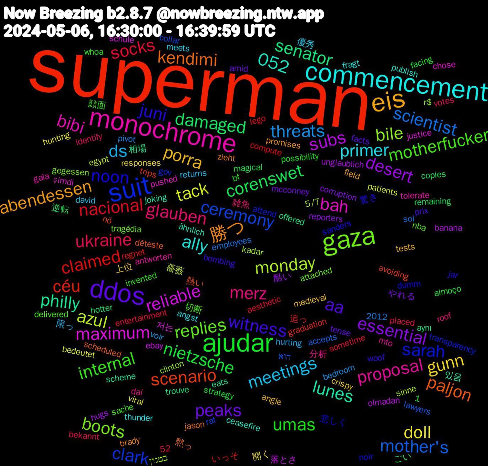 Word Cloud; its top words (sorted by weighted frequency, descending):  superman, suit, gaza, monochrome, commencement, eis, ddos, ajudar, socks, scientist, azul, reliable, philly, paljon, noon, motherfucker, merz, meetings, gunn, essential, corenswet, claimed, ceremony, bile, bah, 1,052, 勝つ, witness, umas, ukraine, threats, tack, subs, senator, scenario, sarah, replies, proposal, primer, porra, peaks, nietzsche, nacional, mother's, monday, maximum, lunes, kendimi, juni, internal, glauben, ds, doll, desert, damaged, céu, clark, boots, bibi, ally, abendessen, aa, 薔薇, 落とさ, 相場, 熱い, 悲しく, 切断, 分析, 優秀, 上位, やれる, ごい, いっそ, הוא, בטנון, şimdi, ähnlich, zieht, woof, whoa, votes, voir, viral, unglaublich, trouve, trips, transparency, tragédia, tolerate, thunder, tests, tense, strategy, sometime, sol, sinne, schule, scheme, scheduled, sanders, sache, roof, returns, responses, reporters, remaining, regnet, rat, r$, pushed, publish, promises, prix, possibility, placed, pivot, patients, olmadan, offered, nö, noir, nba, mto, meets, medieval, mcconney, magical, lego, lawyers, kadar, justice, joking, jason, jar, invented, identify, hurting, hunting, hugs, hotter, graduation, gov, gegessen, gala, fragt, field, facts, facing, entertainment, employees, egypt, ebay, eats, déteste, dumm, delivered, daí, david, crispy, corruption, copies, compute, collar, clinton, chose, ceasefire, brady, bombing, bf, bekannt, bedroom, bedeutet, banana, aynı, avoiding, attend, attached, antworten, angst, angle, amid, almoço, aesthetic, accepts, 52, 5/7, 2012, 저는, 있음, 黙っ, 驚き, 顔面, 雑魚, 限っ, 開く, 酷い, 逆転, 追っ, 講座