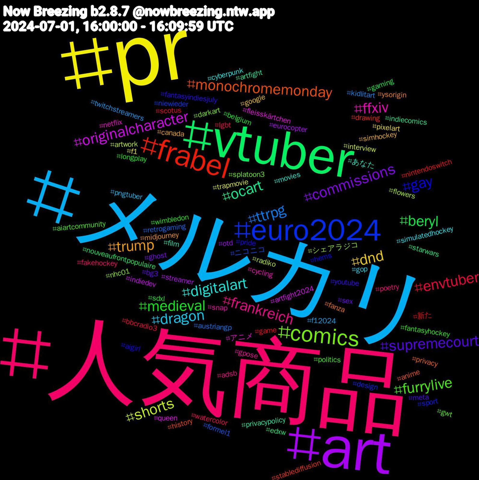 Hashtag Cloud; its hashtagged words/phrases (sorted by weighted frequency, descending):  人気商品, メルカリ, pr, art, vtuber, frabel, euro2024, comics, ffxiv, digitalart, trump, supremecourt, medieval, envtuber, ttrpg, shorts, originalcharacter, ocart, monochromemonday, gay, furrylive, frankreich, dragon, dnd, commissions, beryl, 新た, ニコニコ, シェアラジコ, アニメ, あなた, ysorigin, youtube, wimbledon, watercolor, twitchstreamers, trapmovie, streamer, starwars, stablediffusion, sport, splatoon3, snap, simulatedhockey, simhockey, sex, sdxl, scotus, retrogaming, radiko, queen, privacypolicy, privacy, pride, politics, poetry, pngtuber, pixelart, otd, nouveaufrontpopulaire, nintendoswitch, niewieder, nhc01, netflix, movies, midjourney, meta, longplay, lgbt, kidlitart, interview, indiedev, indiecomics, history, hems, gwt, gpose, gop, google, ghost, gaming, game, formel1, flowers, fleisskärtchen, film, fanza, fantasyindiesjuly, fantasyhockey, fakehockey, f12024, f1, eurocopter, edxw, drawing, design, darkart, cycling, cyberpunk, canada, bg3, belgium, bbcradio3, austriangp, artwork, artfight2024, artfight, anime, aigirl, aiartcommunity, adsb