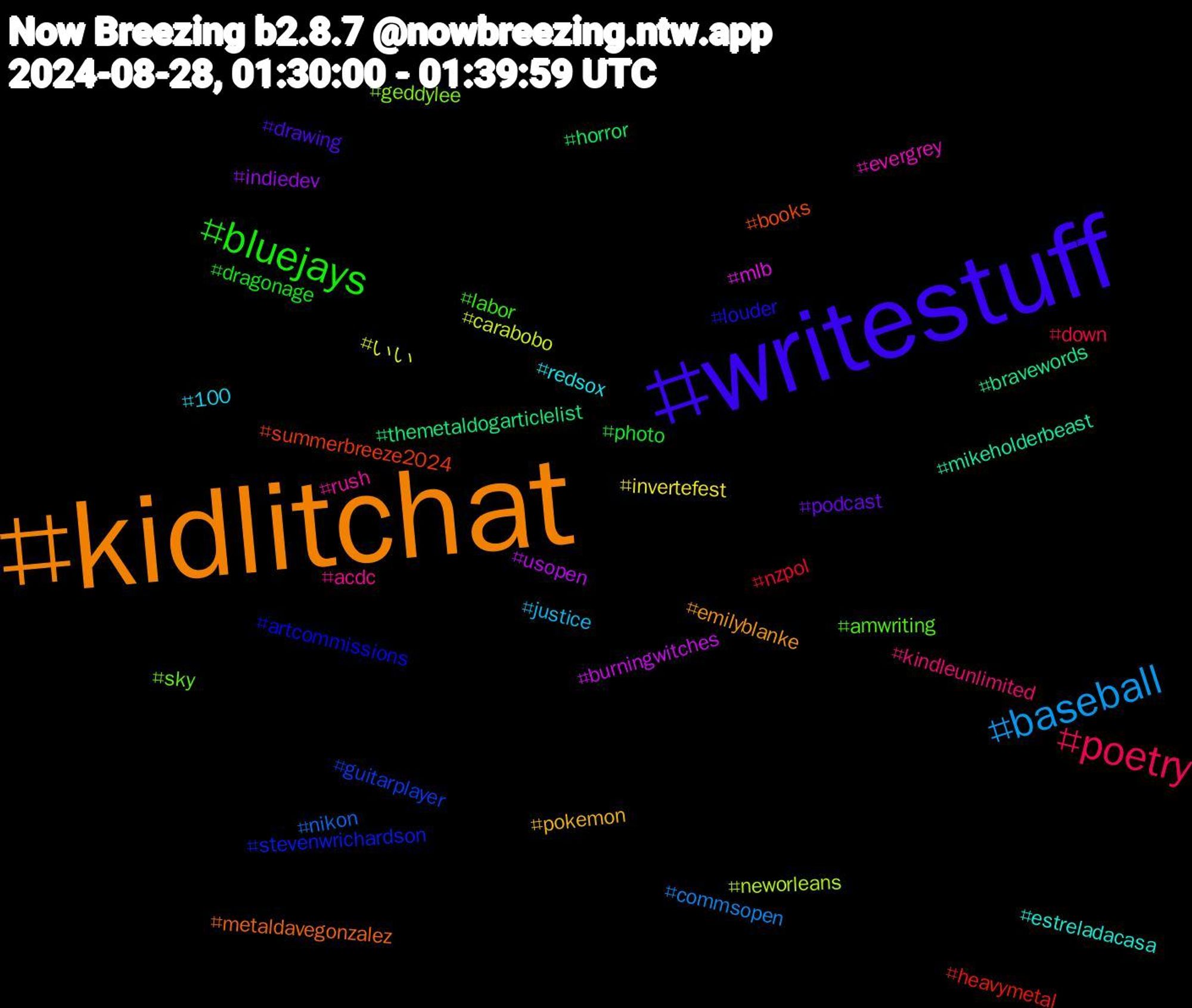 Hashtag Cloud; its hashtagged words/phrases (sorted by weighted frequency, descending):  kidlitchat, writestuff, bluejays, poetry, baseball, いい, usopen, themetaldogarticlelist, summerbreeze2024, stevenwrichardson, sky, rush, redsox, pokemon, podcast, photo, nzpol, nikon, neworleans, mlb, mikeholderbeast, metaldavegonzalez, louder, labor, kindleunlimited, justice, invertefest, indiedev, horror, heavymetal, guitarplayer, geddylee, evergrey, estreladacasa, emilyblanke, drawing, dragonage, down, commsopen, carabobo, burningwitches, bravewords, books, artcommissions, amwriting, acdc, 100