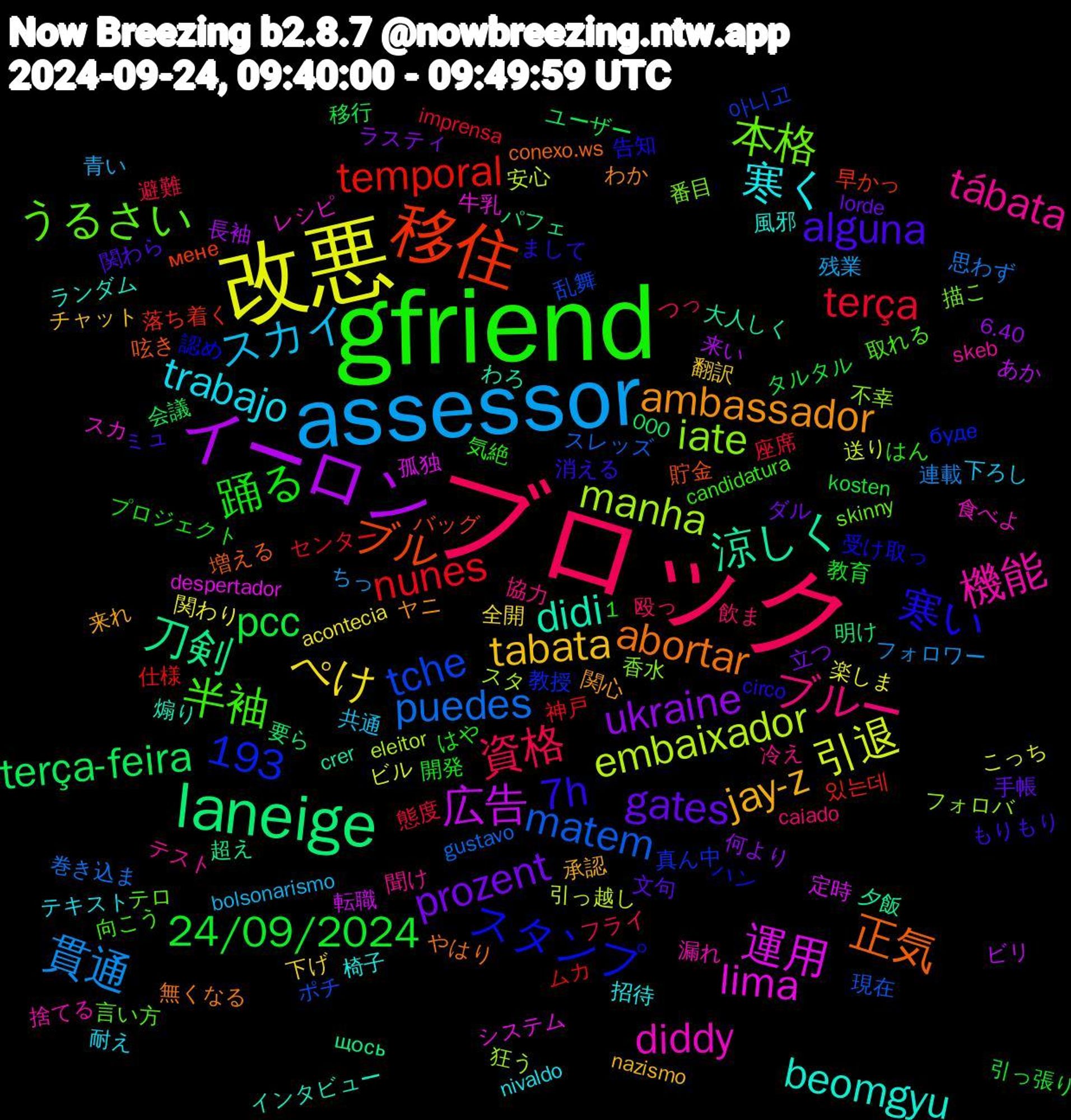 Word Cloud; its top words (sorted by weighted frequency, descending):  gfriend, ブロック, assessor, 改悪, イーロン, laneige, 移住, 本格, 機能, 寒く, jay-z, gates, 24/09/2024, terça, puedes, embaixador, 運用, 涼しく, 正気, 寒い, 半袖, ブルー, スカイ, ぺけ, ukraine, terça-feira, temporal, tche, iate, diddy, beomgyu, ambassador, alguna, 踊る, 資格, 貫通, 引退, 広告, 刀剣, ブル, スタンプ, うるさい, tábata, trabajo, tabata, prozent, pcc, nunes, matem, manha, lima, didi, abortar, 7h, 1,193, 飲ま, 青い, 関わり, 長袖, 要ら, 落ち着く, 真ん中, 番目, 漏れ, 椅子, 来れ, 文句, 教育, 態度, 思わず, 引っ越し, 定時, 夕飯, 呟き, 受け取っ, 取れる, 冷え, 下ろし, 下げ, ラスティ, ユーザー, ムカ, ポチ, フォロバ, スカ, インタビュー, わか, もりもり, はや, つっ, ちっ, こっち, あか, щось, мене, буде, skinny, skeb, nivaldo, nazismo, lorde, kosten, imprensa, gustavo, eleitor, despertador, crer, conexo.ws, circo, candidatura, caiado, bolsonarismo, acontecia, 6.40, 000, 있는데, 아니고, 香水, 食べよ, 風邪, 関心, 関わら, 開発, 避難, 連載, 送り, 転職, 超え, 貯金, 認め, 言い方, 聞け, 耐え, 翻訳, 立つ, 移行, 神戸, 現在, 狂う, 牛乳, 煽り, 無くなる, 消える, 気絶, 殴っ, 残業, 楽しま, 来い, 明け, 早かっ, 教授, 描こ, 捨てる, 招待, 承認, 手帳, 引っ張り, 座席, 巻き込ま, 安心, 孤独, 大人しく, 増える, 告知, 向こう, 協力, 共通, 全開, 何より, 会議, 仕様, 乱舞, 不幸, レシピ, ランダム, ヤニ, ミュ, プロジェクト, フライ, フォロワー, ビル, ビリ, パフェ, バッグ, ハン, テロ, テスト, テキスト, チャット, ダル, タルタル, センター, スレッズ, スタ, システム, わろ, やはり, まして, はん, はっきり