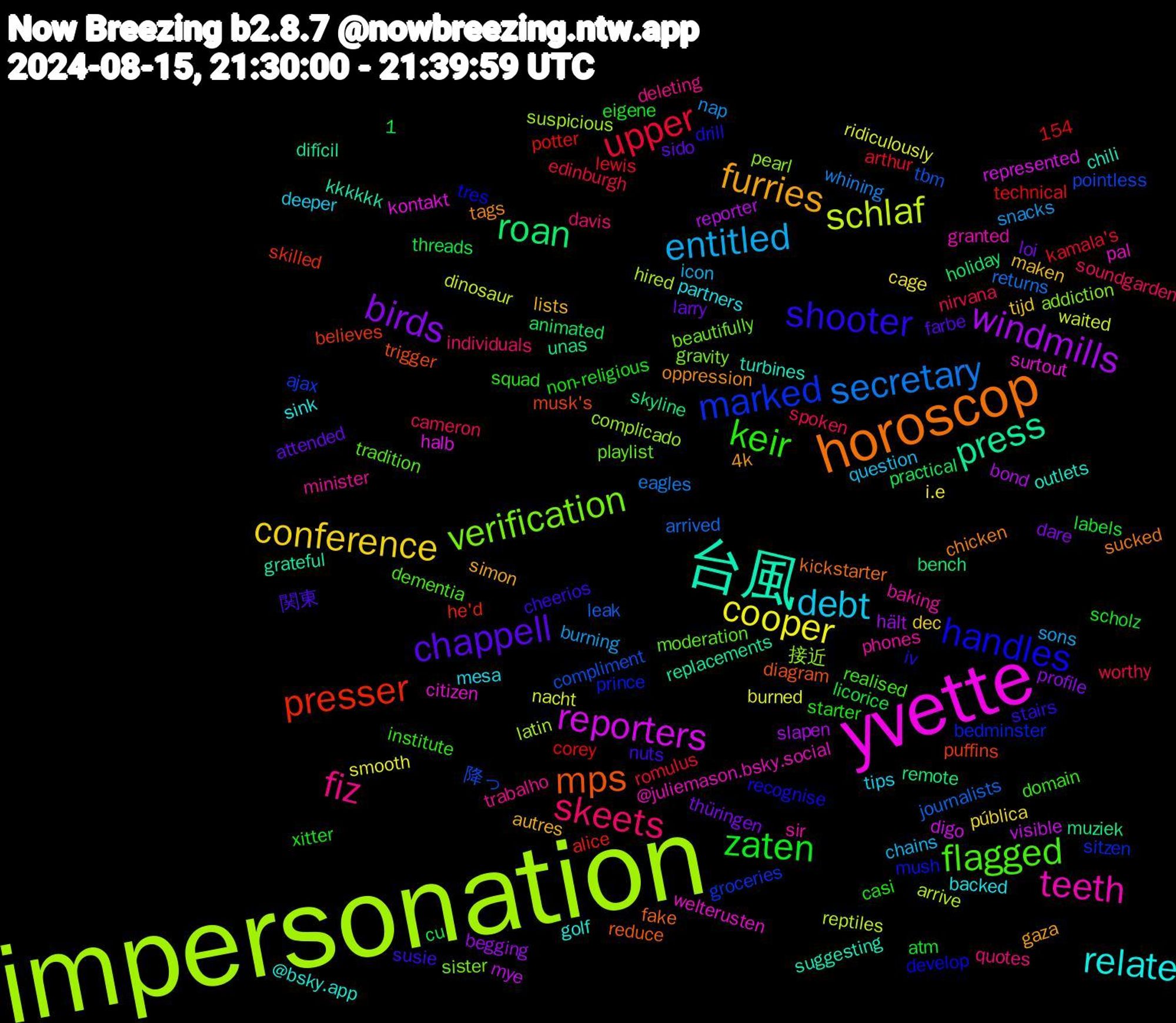 Word Cloud; its top words (sorted by weighted frequency, descending):  impersonation, yvette, 台風, horoscop, shooter, keir, skeets, entitled, cooper, windmills, roan, presser, marked, verification, teeth, relate, furries, chappell, zaten, upper, secretary, schlaf, reporters, press, mps, handles, flagged, fiz, debt, conference, birds, 降っ, 接近, welterusten, turbines, tags, susie, starter, spoken, snacks, ridiculously, reporter, remote, puffins, prince, playlist, phones, partners, lists, larry, labels, kamala's, journalists, hired, halb, grateful, fake, drill, domain, davis, chains, cage, begging, animated, alice, ajax, addiction, @juliemason.bsky.social, @bsky.app, 4k, 1,154, 関東, xitter, worthy, whining, waited, visible, unas, trigger, tres, tradition, trabalho, tips, tijd, thüringen, threads, technical, tbm, suspicious, surtout, suggesting, sucked, stairs, squad, soundgarden, sons, smooth, slapen, skyline, skilled, sitzen, sister, sir, sink, simon, sido, scholz, romulus, returns, reptiles, represented, replacements, reduce, recognise, realised, quotes, question, pública, profile, practical, potter, pointless, pearl, pal, outlets, oppression, nuts, non-religious, nirvana, nap, nacht, mye, muziek, musk's, mush, moderation, minister, mesa, maken, loi, licorice, lewis, leak, latin, kontakt, kkkkkk, kickstarter, iv, institute, individuals, icon, i.e, hält, holiday, he'd, groceries, gravity, granted, golf, gaza, farbe, eigene, edinburgh, eagles, dinosaur, digo, difícil, diagram, develop, dementia, deleting, deeper, dec, dare, cu, corey, compliment, complicado, citizen, chili, chicken, cheerios, casi, cameron, burning, burned, bond, bench, believes, bedminster, beautifully, baking, backed, autres, attended, atm, arthur, arrived, arrive, approaches