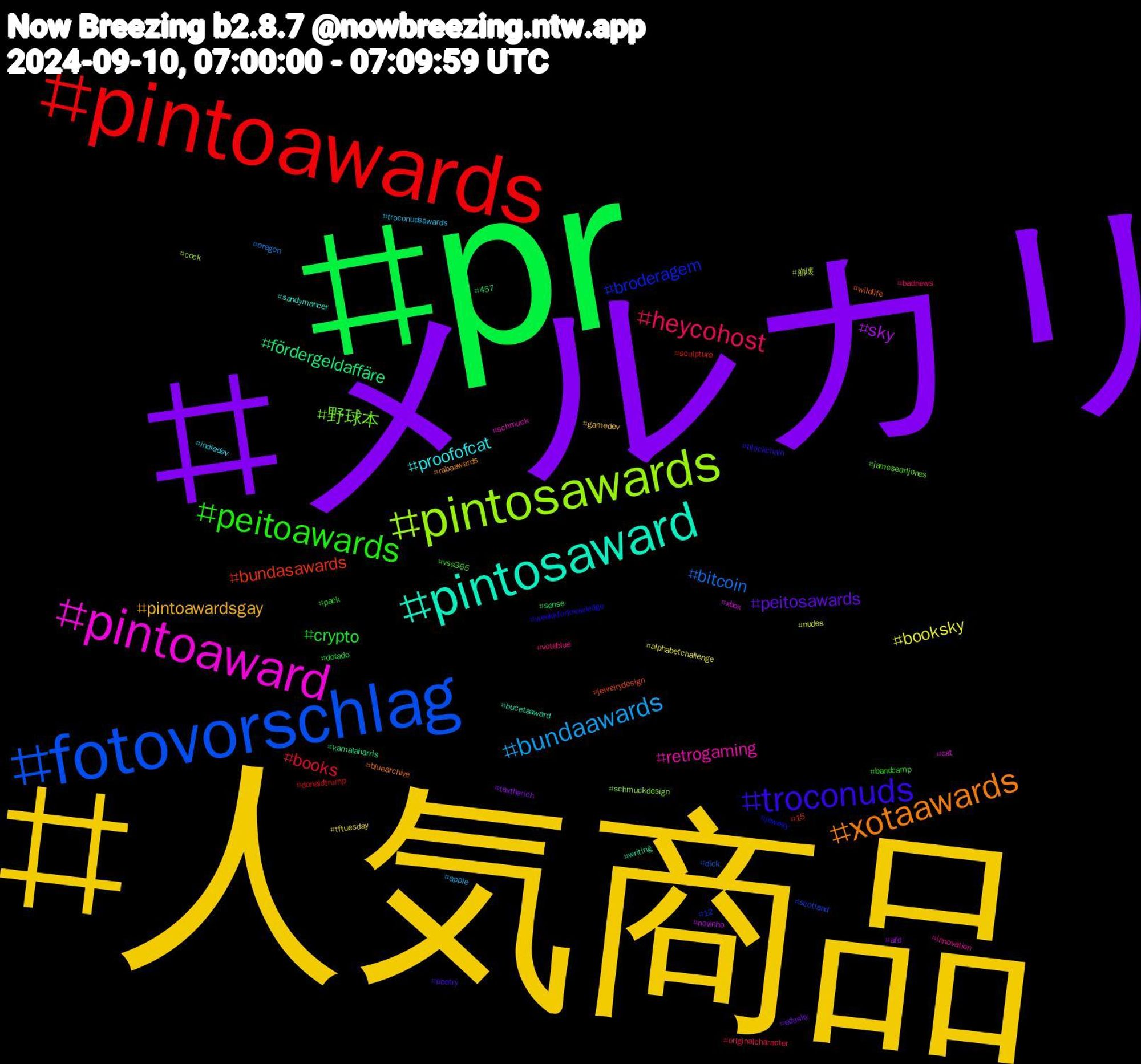 Hashtag Cloud; its hashtagged words/phrases (sorted by weighted frequency, descending):  人気商品, メルカリ, pr, pintoawards, fotovorschlag, pintosawards, pintoaward, pintosaward, xotaawards, troconuds, peitoawards, heycohost, bundaawards, booksky, sky, fördergeldaffäre, bundasawards, broderagem, 野球本, retrogaming, proofofcat, pintoawardsgay, peitosawards, crypto, books, bitcoin, 崩壊, xbox, writing, wildlife, weekkforknowledge, vss365, voteblue, troconudsawards, tftuesday, taxtherich, sense, sculpture, scotland, schmuckdesign, schmuck, sandymancer, rabaawards, poetry, pack, originalcharacter, oregon, nudes, novinho, kamalaharris, jewelrydesign, jewelry, jamesearljones, innovation, indiedev, gamedev, edusky, dotado, donaldtrump, dick, cock, cat, bucetaaward, bluearchive, blockchain, bandcamp, badnews, apple, alphabetchallenge, afd, 457, 15, 12