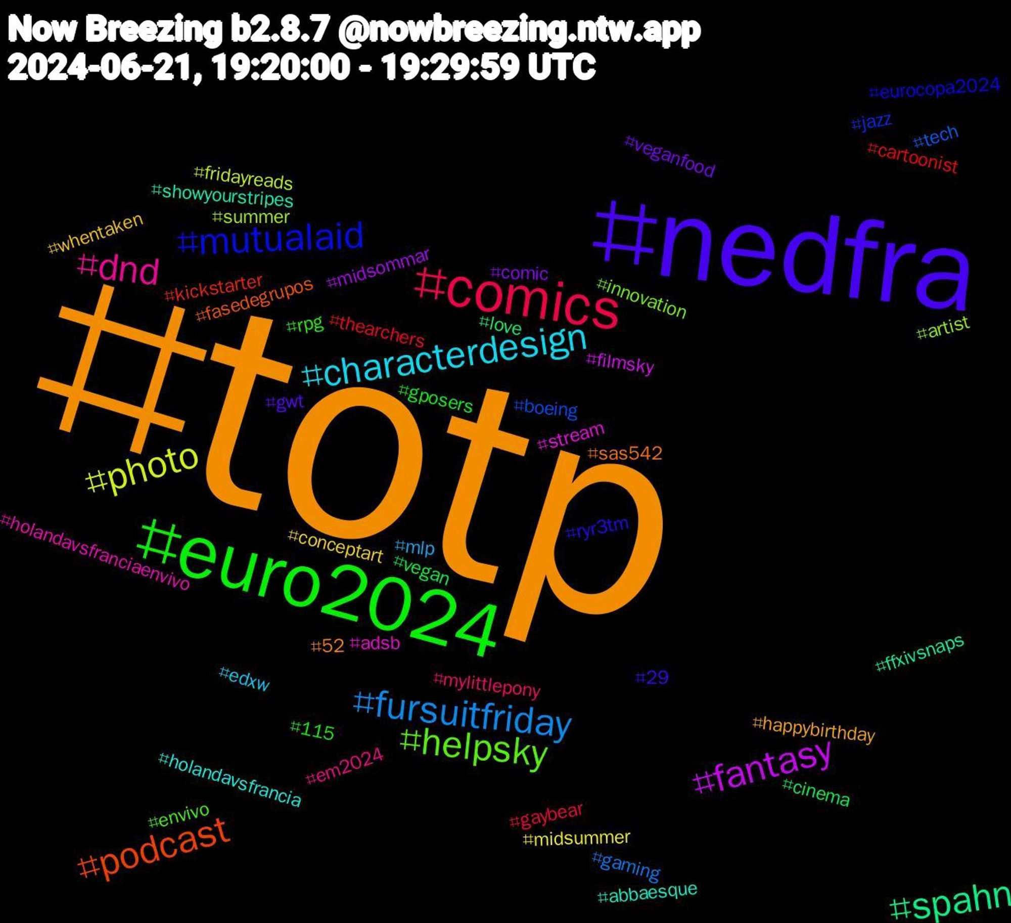 Hashtag Cloud; its hashtagged words/phrases (sorted by weighted frequency, descending):  totp, nedfra, euro2024, comics, fursuitfriday, photo, fantasy, spahn, podcast, mutualaid, helpsky, dnd, characterdesign, whentaken, veganfood, vegan, thearchers, tech, summer, stream, showyourstripes, sas542, ryr3tm, rpg, mylittlepony, mlp, midsummer, midsommar, love, kickstarter, jazz, innovation, holandavsfranciaenvivo, holandavsfrancia, happybirthday, gwt, gposers, gaybear, gaming, fridayreads, filmsky, ffxivsnaps, fasedegrupos, eurocopa2024, envivo, em2024, edxw, conceptart, comic, cinema, cartoonist, boeing, artist, adsb, abbaesque, 52, 29, 115