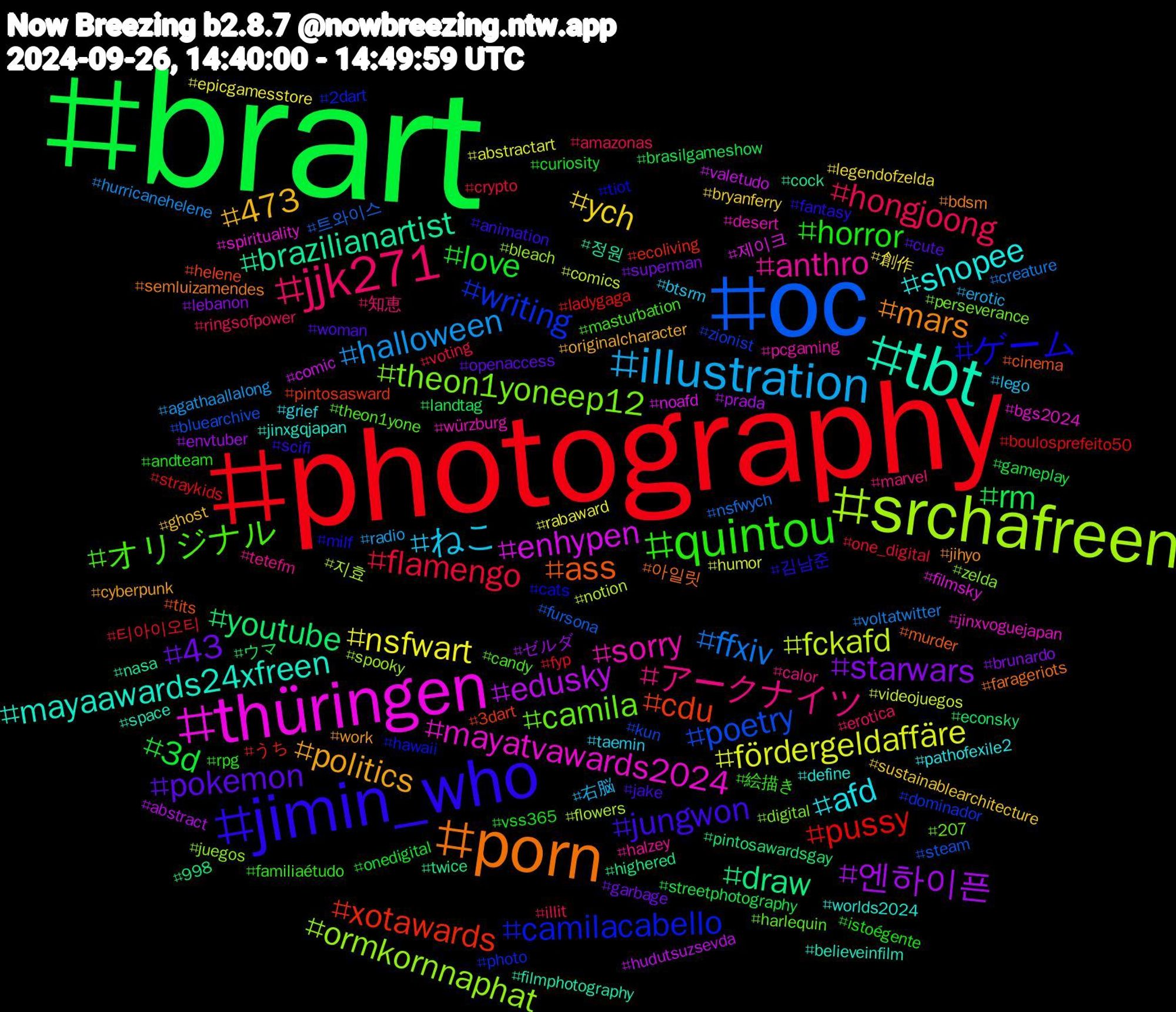 Hashtag Cloud; its hashtagged words/phrases (sorted by weighted frequency, descending):  brart, photography, oc, srchafreen, thüringen, tbt, porn, jimin_who, quintou, jjk271, illustration, nsfwart, 엔하이픈, youtube, xotawards, writing, theon1yoneep12, sorry, shopee, politics, pokemon, love, flamengo, ffxiv, fckafd, enhypen, brazilianartist, ass, ゲーム, オリジナル, アークナイツ, ねこ, ych, starwars, rm, pussy, poetry, ormkornnaphat, mayatvawards2024, mayaawards24xfreen, mars, jungwon, horror, hongjoong, halloween, fördergeldaffäre, edusky, draw, cdu, camilacabello, camila, anthro, afd, 473, 43, 3d, 티아이오티, 트와이스, 지효, 제이크, 정원, 아일릿, 김남준, 絵描き, 知恵, 右脳, 創作, ゼルダ, ウマ, うち, zionist, zelda, würzburg, worlds2024, work, woman, vss365, voting, voltatwitter, videojuegos, valetudo, twice, tits, tiot, theon1yone, tetefm, taemin, sustainablearchitecture, superman, streetphotography, straykids, steam, spooky, spirituality, space, semluizamendes, scifi, rpg, ringsofpower, radio, rabaward, prada, pintosawardsgay, pintosasward, photo, perseverance, pcgaming, pathofexile2, originalcharacter, openaccess, onedigital, one_digital, nsfwych, notion, noafd, nasa, murder, milf, masturbation, marvel, lego, legendofzelda, lebanon, landtag, ladygaga, kun, juegos, jinxvoguejapan, jinxgqjapan, jihyo, jake, istoégente, illit, hurricanehelene, humor, hudutsuzsevda, highered, helene, hawaii, harlequin, halzey, grief, ghost, garbage, gameplay, fyp, fursona, flowers, filmsky, filmphotography, farageriots, fantasy, familiaétudo, erotica, erotic, epicgamesstore, envtuber, econsky, ecoliving, dominador, digital, desert, define, cyberpunk, cute, curiosity, crypto, creature, comics, comic, cock, cinema, cats, candy, calor, btsrm, bryanferry, brunardo, brasilgameshow, boulosprefeito50, bluearchive, bleach, bgs2024, believeinfilm, bdsm, animation, andteam, amazonas, agathaallalong, abstractart, abstract, 998, 3dart, 2dart, 207