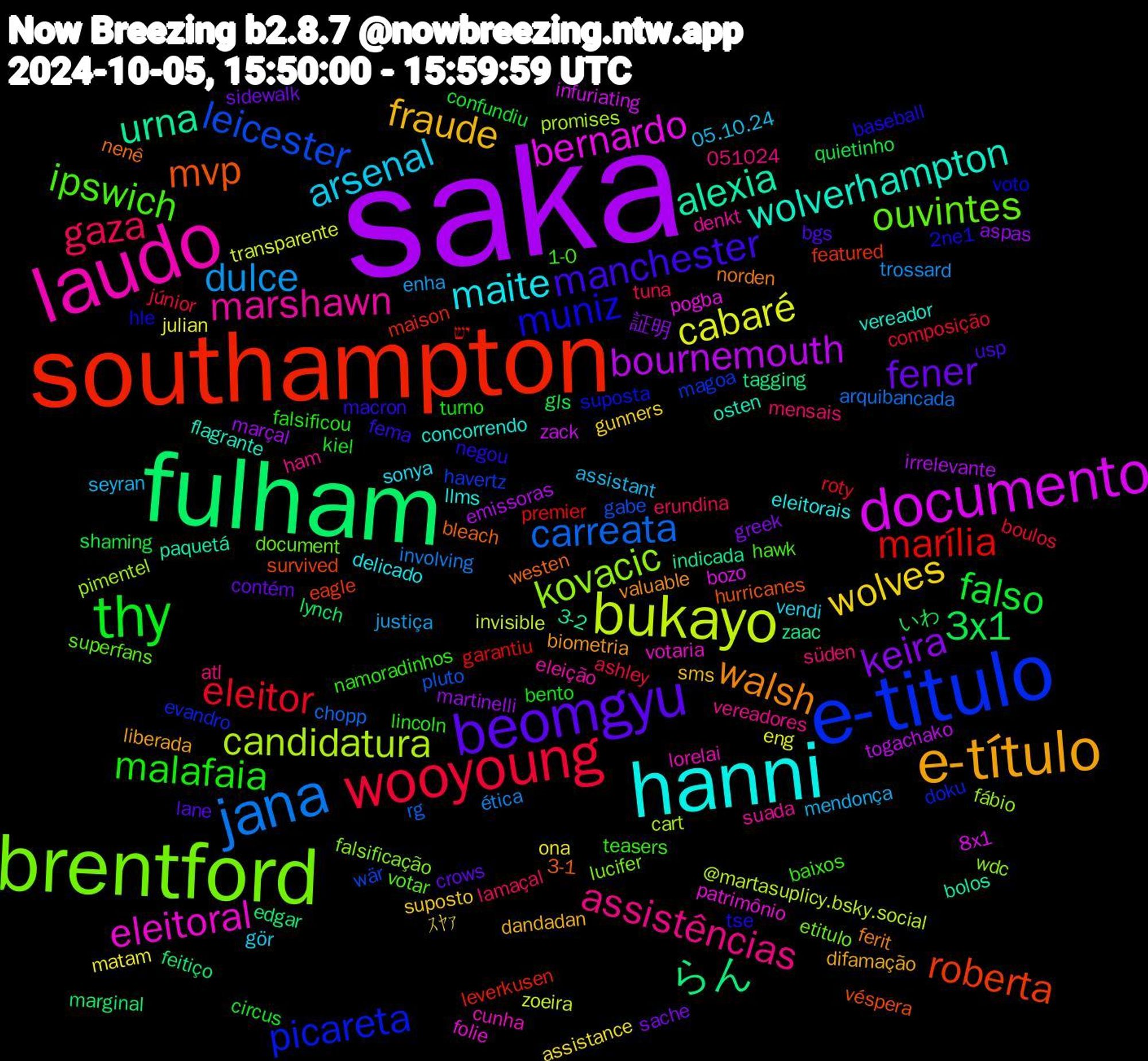 Word Cloud; its top words (sorted by weighted frequency, descending):  saka, fulham, southampton, e-titulo, brentford, laudo, hanni, e-título, beomgyu, thy, wooyoung, jana, bukayo, documento, urna, mvp, muniz, ipswich, assistências, arsenal, wolves, keira, 3x1, marília, leicester, kovacic, eleitoral, wolverhampton, walsh, manchester, malafaia, gaza, dulce, cabaré, bournemouth, らん, roberta, picareta, ouvintes, marshawn, maite, fraude, fener, falso, eleitor, carreata, candidatura, bernardo, alexia, westen, tse, teasers, süden, seyran, ona, martinelli, lynch, leverkusen, havertz, falsificação, cunha, concorrendo, biometria, bgs, bento, ashley, ética, zoeira, zack, zaac, véspera, voto, votar, vereadores, vendi, suposto, sache, quietinho, premier, pluto, pimentel, patrimônio, osten, norden, macron, lincoln, lamaçal, justiça, julian, irrelevante, feitiço, featured, evandro, etitulo, eleição, eleitorais, difamação, crows, circus, boulos, arquibancada, @martasuplicy.bsky.social, 8x1, 3-2, 3-1, 2ne1, 1-0, 051024, 05.10.24, ｽﾔｧ, 証明, いわ, יש, wär, wdc, votaria, vereador, valuable, usp, turno, tuna, trossard, transparente, togachako, tagging, survived, suposta, superfans, suada, sonya, sms, sidewalk, shaming, roty, rg, promises, pogba, paquetá, nenê, negou, namoradinhos, mensais, mendonça, matam, marçal, marginal, maison, magoa, lucifer, lorelai, llms, liberada, lane, kiel, júnior, involving, invisible, infuriating, indicada, hurricanes, hle, hawk, ham, gör, gunners, greek, gls, garantiu, gabe, fábio, folie, flagrante, ferit, fema, falsificou, erundina, enha, eng, emissoras, edgar, eagle, doku, document, denkt, delicado, dandadan, contém, confundiu, composição, chopp, cart, bozo, bolos, bleach, baseball, baixos, atl, assistant, assistance, aspas