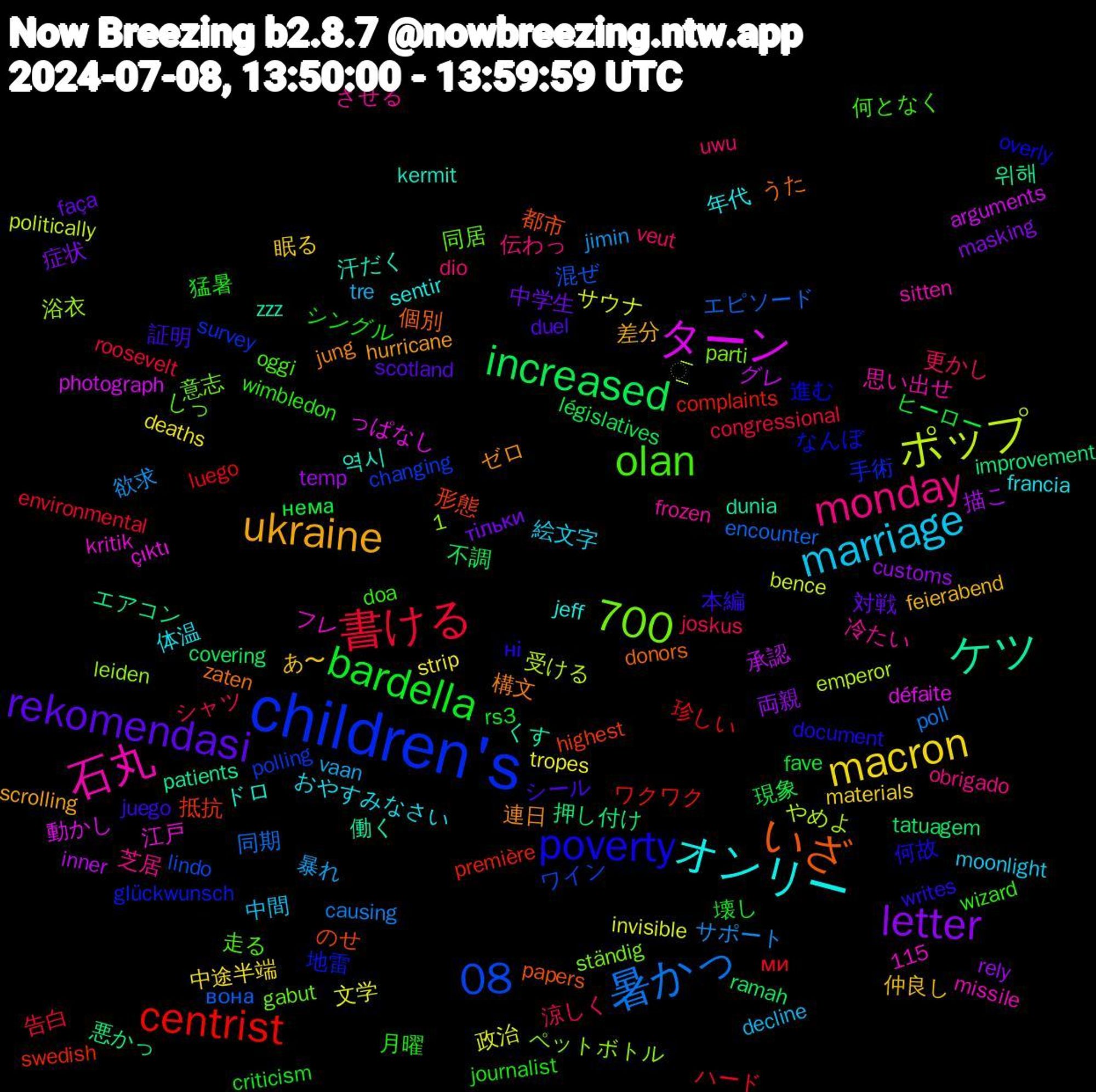 Word Cloud; its top words (sorted by weighted frequency, descending):  children's, 石丸, オンリー, ukraine, rekomendasi, bardella, 書ける, 暑かっ, ポップ, ターン, ケツ, いざ, poverty, olan, monday, marriage, macron, letter, increased, centrist, 700, 08, 역시, 連日, 証明, 猛暑, 涼しく, 欲求, 政治, 承認, 悪かっ, 形態, 地雷, 同居, 冷たい, 体温, 仲良し, 中学生, ヒーロー, ハード, エピソード, やめよ, っぱなし, くす, うた, ні, wizard, uwu, tre, strip, rely, ramah, première, polling, parti, missile, jeff, hurricane, duel, criticism, congressional, causing, bence, arguments, 1,115, 위해, 都市, 進む, 走る, 芝居, 絵文字, 眠る, 症状, 現象, 珍しい, 混ぜ, 浴衣, 江戸, 汗だく, 構文, 本編, 月曜, 更かし, 暴れ, 文学, 描こ, 押し付け, 抵抗, 手術, 意志, 思い出せ, 年代, 差分, 対戦, 壊し, 告白, 同期, 受ける, 動かし, 働く, 個別, 何故, 何となく, 伝わっ, 中間, 中途半端, 両親, 不調, ワクワク, ワイン, ペットボトル, フレ, ドロ, ゼロ, シール, シングル, シャツ, サポート, サウナ, グレ, エアコン, のせ, なんぼ, しっ, させる, おやすみなさい, あ〜, тільки, нема, ми, вона, ͟͟͞͞, çıktı, zzz, zaten, writes, wimbledon, veut, vaan, tropes, temp, tatuagem, swedish, survey, ständig, sitten, sentir, scrolling, scotland, rs3, roosevelt, poll, politically, photograph, patients, papers, overly, oggi, obrigado, moonlight, materials, masking, législatives, luego, lindo, leiden, kritik, kermit, jung, juego, journalist, joskus, jimin, invisible, inner, improvement, highest, glückwunsch, gabut, frozen, francia, feierabend, faça, fave, environmental, encounter, emperor, défaite, dunia, donors, document, doa, dio, decline, deaths, customs, covering, complaints, changing, challenges