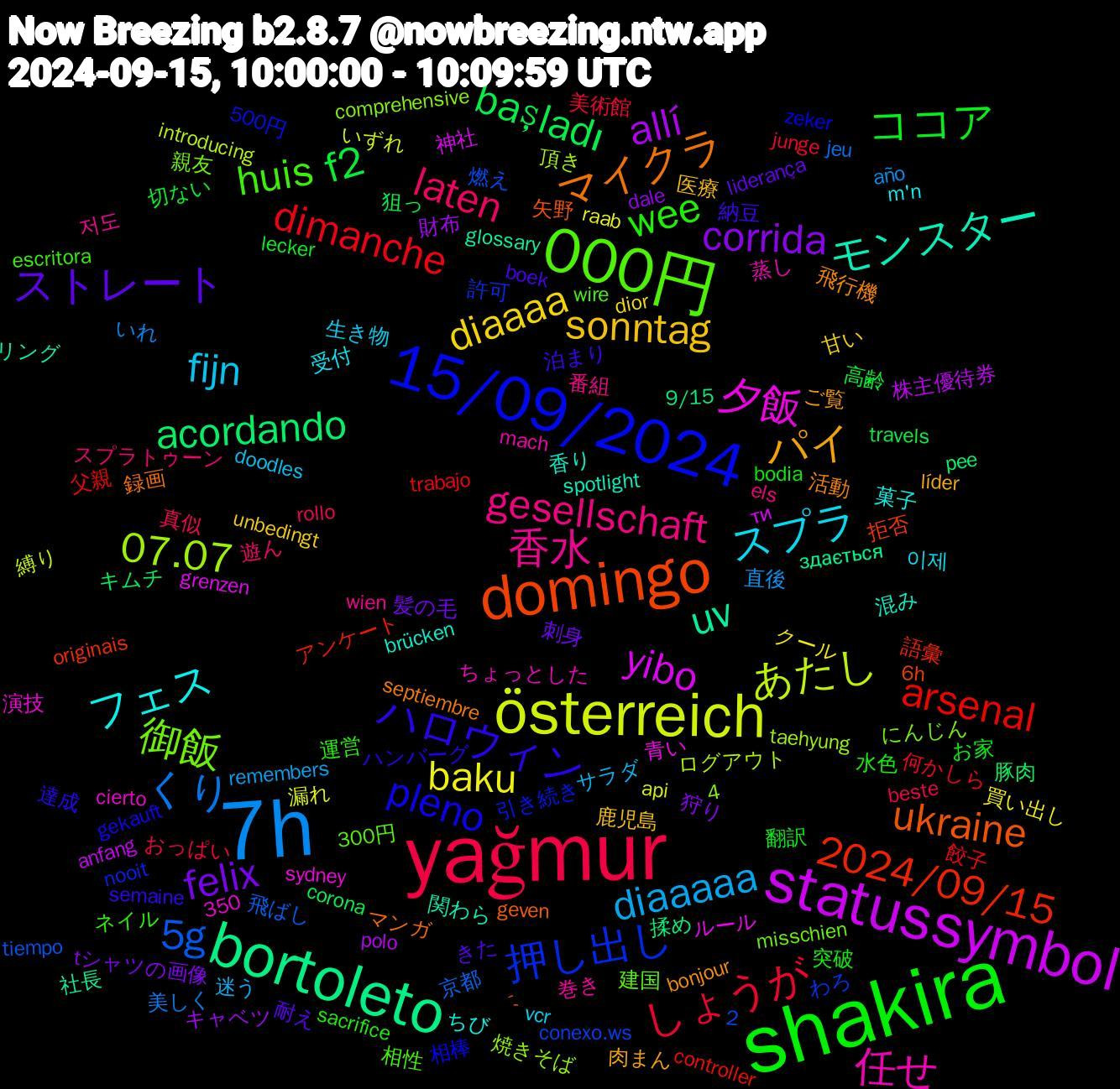 Word Cloud; its top words (sorted by weighted frequency, descending):  shakira, yağmur, 7h, österreich, statussymbol, bortoleto, domingo, 15/09/2024, 香水, スプラ, sonntag, felix, f2, dimanche, 5g, 07.07, 夕飯, モンスター, マイクラ, ハロウィン, wee, laten, diaaaaa, baku, allí, acordando, 2024/09/15, 押し出し, 御飯, 任せ, フェス, パイ, ストレート, ココア, しょうが, くり, あたし, yibo, uv, ukraine, pleno, huis, gesellschaft, fijn, diaaaa, corrida, başladı, arsenal, 4,000円, 香り, 飛行機, 納豆, 突破, 真似, 直後, 漏れ, 株主優待券, 揉め, 拒否, 引き続き, 建国, 巻き, 受付, 医療, 刺身, 切ない, 何かしら, 京都, ログアウト, ルール, リング, マンガ, ハンバーグ, ネイル, スプラトゥーン, サラダ, クール, キャベツ, キムチ, アンケート, わろ, にんじん, ちょっとした, ちび, ご覧, きた, お家, おっぱい, いれ, いずれ, ти, здається, ´-, zeker, wire, wien, vcr, unbedingt, tシャツの画像, travels, trabajo, tiempo, taehyung, sydney, spotlight, septiembre, semaine, sacrifice, rollo, remembers, raab, polo, pee, originais, nooit, misschien, mach, m'n, líder, liderança, lecker, junge, jeu, introducing, grenzen, glossary, geven, gekauft, escritora, els, doodles, dior, dale, corona, controller, conexo.ws, comprehensive, cierto, brücken, bonjour, boek, bodia, beste, año, api, anfang, 9/15, 6h, 500円, 350, 300円, 2,000円, 저도, 이제, 鹿児島, 髪の毛, 高齢, 餃子, 飛ばし, 頂き, 青い, 関わら, 録画, 達成, 運営, 遊ん, 迷う, 買い出し, 財布, 豚肉, 語彙, 許可, 親友, 蒸し, 菓子, 肉まん, 耐え, 翻訳, 美術館, 美しく, 縛り, 神社, 社長, 矢野, 相棒, 相性, 番組, 生き物, 甘い, 狩り, 狙っ, 父親, 燃え, 焼きそば, 演技, 混み, 活動, 泊まり, 水色, 気に入っ