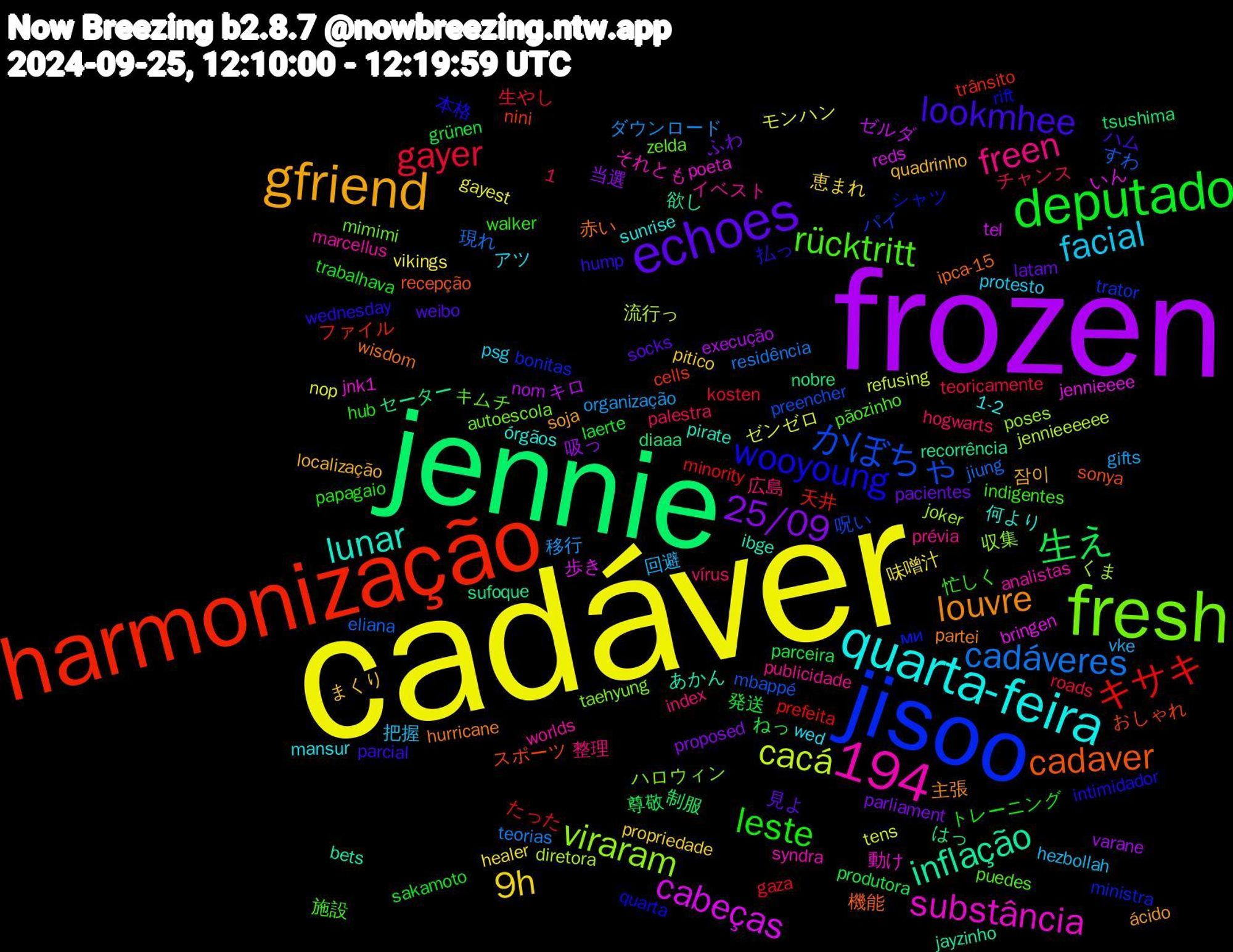 Word Cloud; its top words (sorted by weighted frequency, descending):  cadáver, frozen, jennie, harmonização, jisoo, fresh, quarta-feira, gfriend, echoes, deputado, 1,194, gayer, cadáveres, cacá, cabeças, inflação, cadaver, wooyoung, rücktritt, freen, facial, 9h, 25/09, 生え, キサキ, かぼちゃ, viraram, substância, lunar, louvre, lookmhee, leste, 移行, モンハン, キロ, はっ, おしゃれ, ми, zelda, worlds, wed, quadrinho, pacientes, grünen, gaza, eliana, diretora, bringen, bets, 赤い, 払っ, 忙しく, 広島, 回避, 味噌汁, 吸っ, 制服, ファイル, パイ, ハロウィン, それとも, órgãos, ácido, weibo, trabalhava, teoricamente, teorias, tens, tel, sufoque, sonya, rift, puedes, publicidade, psg, pitico, parliament, parceira, minority, mbappé, joker, jnk1, ibge, hurricane, hump, hub, hogwarts, gifts, gayest, execução, diaaa, cells, bonitas, autoescola, analistas, 1-2, 잠이, 見よ, 発送, 生やし, 現れ, 流行っ, 歩き, 欲し, 機能, 本格, 施設, 整理, 把握, 恵まれ, 当選, 尊敬, 天井, 呪い, 収集, 動け, 何より, 主張, ハム, トレーニング, チャンス, ダウンロード, ゼンゼロ, ゼルダ, セーター, スポーツ, シャツ, キムチ, イベスト, アツ, まくり, ふわ, ねっ, たった, すわ, くま, いん, あかん, wisdom, wednesday, walker, vírus, vke, vikings, varane, tsushima, trânsito, trator, taehyung, syndra, sunrise, soja, socks, sakamoto, roads, residência, refusing, reds, recorrência, recepção, quarta, pãozinho, prévia, protesto, propriedade, proposed, produtora, prefeita, preencher, poses, poeta, pirate, partei, parcial, papagaio, palestra, organização, nop, nom, nobre, nini, ministra, mimimi, marcellus, mansur, localização, latam, laerte, kosten, jiung, jennieeeeee, jennieeee, jayzinho, ipca-15, intimidador, indigentes, index, hezbollah, healer, halo