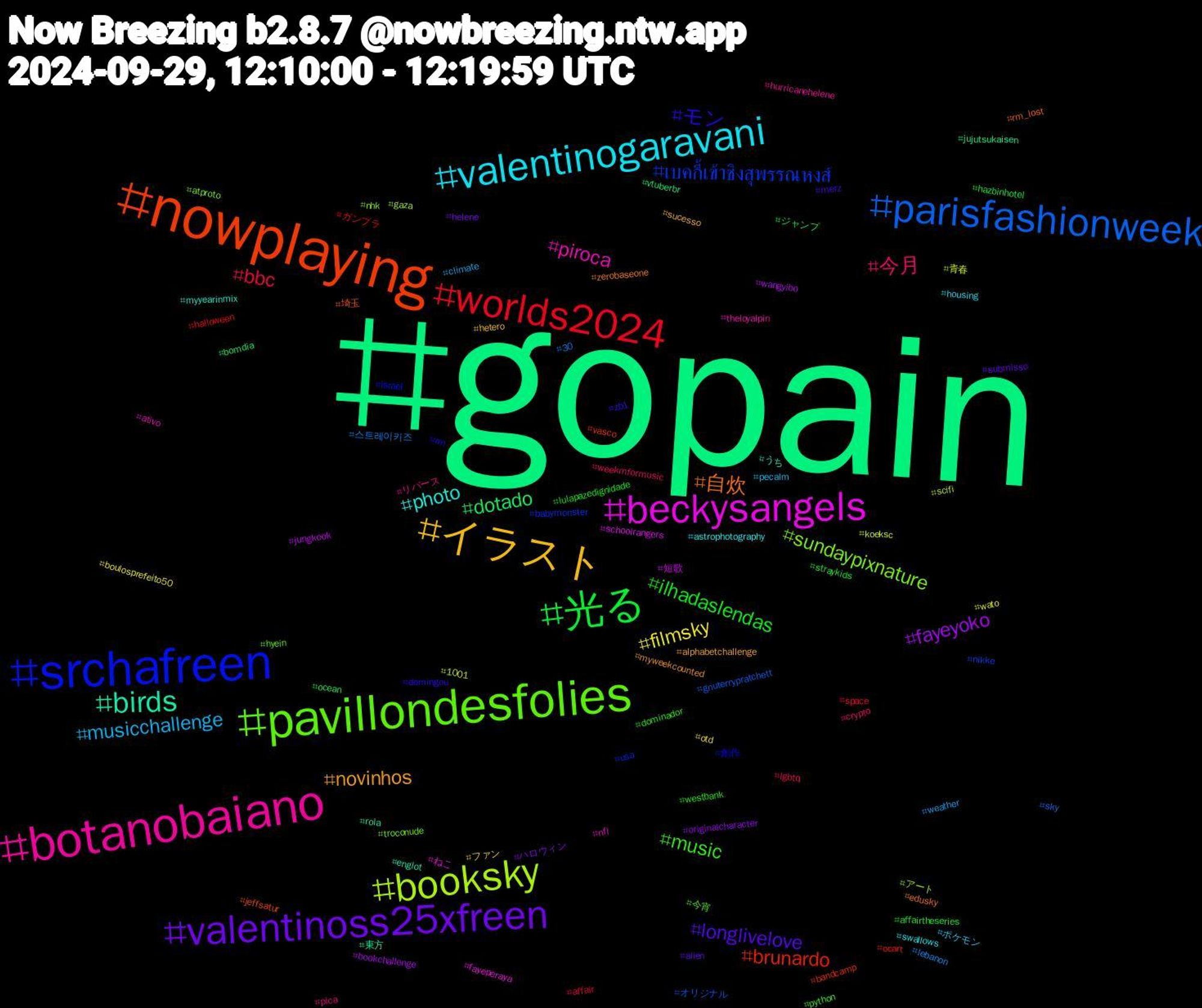 Hashtag Cloud; its hashtagged words/phrases (sorted by weighted frequency, descending):  gopain, nowplaying, srchafreen, pavillondesfolies, botanobaiano, valentinogaravani, イラスト, valentinoss25xfreen, 光る, worlds2024, parisfashionweek, booksky, beckysangels, birds, 自炊, モン, music, 今月, musicchallenge, filmsky, fayeyoko, dotado, brunardo, เบคกี้เข้าชิงสุพรรณหงส์, sundaypixnature, piroca, photo, novinhos, longlivelove, ilhadaslendas, bbc, 스트레이키즈, 青春, 短歌, 東方, 埼玉, 創作, 今宵, リバース, ポケモン, ファン, ハロウィン, ジャンプ, ガンプラ, オリジナル, アート, ねこ, うち, zerobaseone, zb1, westbank, weekmformusic, weather, wato, wangyibo, vtuberbr, vasco, usa, troconude, theloyalpin, swallows, sucesso, submisso, straykids, space, sky, scifi, schoolrangers, rola, rm_lost, rm, python, pica, pecalm, otd, originalcharacter, ocean, ocart, nikke, nhk, nfl, myyearinmix, myweekcounted, merz, lulapazedignidade, lgbtq, lebanon, koeksc, jungkook, jujutsukaisen, jeffsatur, israel, hyein, hurricanehelene, housing, hetero, helene, hazbinhotel, halloween, gnuterrypratchett, gaza, fayeperaya, englot, edusky, domingou, dominador, crypto, climate, boulosprefeito50, bookchallenge, bomdia, bandcamp, babymonster, atproto, ativo, astrophotography, alphabetchallenge, alien, affairtheseries, affair, 30, 1001