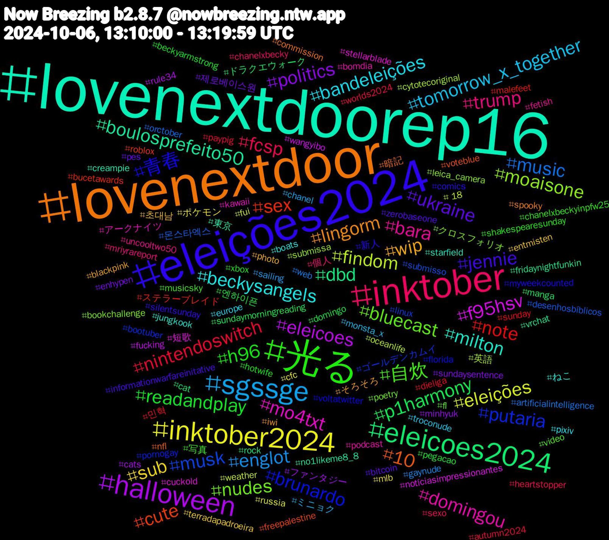 Hashtag Cloud; its hashtagged words/phrases (sorted by weighted frequency, descending):  lovenextdoorep16, lovenextdoor, eleições2024, 光る, inktober, sgssge, inktober2024, halloween, eleicoes2024, sex, putaria, nudes, domingou, beckysangels, wip, ukraine, readandplay, nintendoswitch, music, findom, f95hsv, boulosprefeito50, 10, 青春, 自炊, trump, tomorrow_x_together, sub, politics, p1harmony, note, musk, moaisone, mo4txt, milton, lingorm, jennie, h96, fcsp, englot, eleições, eleicoes, dbd, cute, brunardo, bluecast, bara, bandeleições, 초대남, 제로베이스원, 엔하이픈, 민혁, 몬스타엑스, 英語, 短歌, 東京, 暗記, 新人, 写真, 個人, ミニョク, ポケモン, ファンタジー, ドラクエウォーク, ステラーブレイド, ゴールデンカムイ, クロスフォリオ, アークナイツ, ねこ, そろそろ, zerobaseone, xbox, worlds2024, web, weather, wangyibo, vrchat, voteblue, voltatwitter, video, uncooltwo50, troconude, terradapadroeira, sundaysentence, sundaymorningreading, sunday, submisso, submissa, stellarblade, starfield, spooky, silentsunday, shakespearesunday, sexo, sailing, russia, rule34, rock, roblox, pornogay, poetry, podcast, pixiv, photo, pes, pegacao, paypig, orctober, oceanlife, notíciasimpressionantes, no1likeme8_8, nfl, myweekcounted, musicsky, mriyrareport, monsta_x, mlb, minhyuk, manga, malefeet, linux, leica_camera, kawaii, jungkook, iwi, informationwarfareinitative, hotwife, heartstopper, gaynude, fui, fucking, fridaynightfunkin, freepalestine, florida, fl, fetish, europe, entmisten, enhypen, domingo, dieliga, desenhosbíblicos, cytotecoriginal, cuckold, creampie, commission, comics, chanelxbeckyinpfw25, chanelxbecky, chanel, cfc, cats, cat, bucetawards, bootuber, bookchallenge, bomdia, boats, blackpink, bitcoin, beckyarmstrong, autumn2024, artificialintelligence, +18