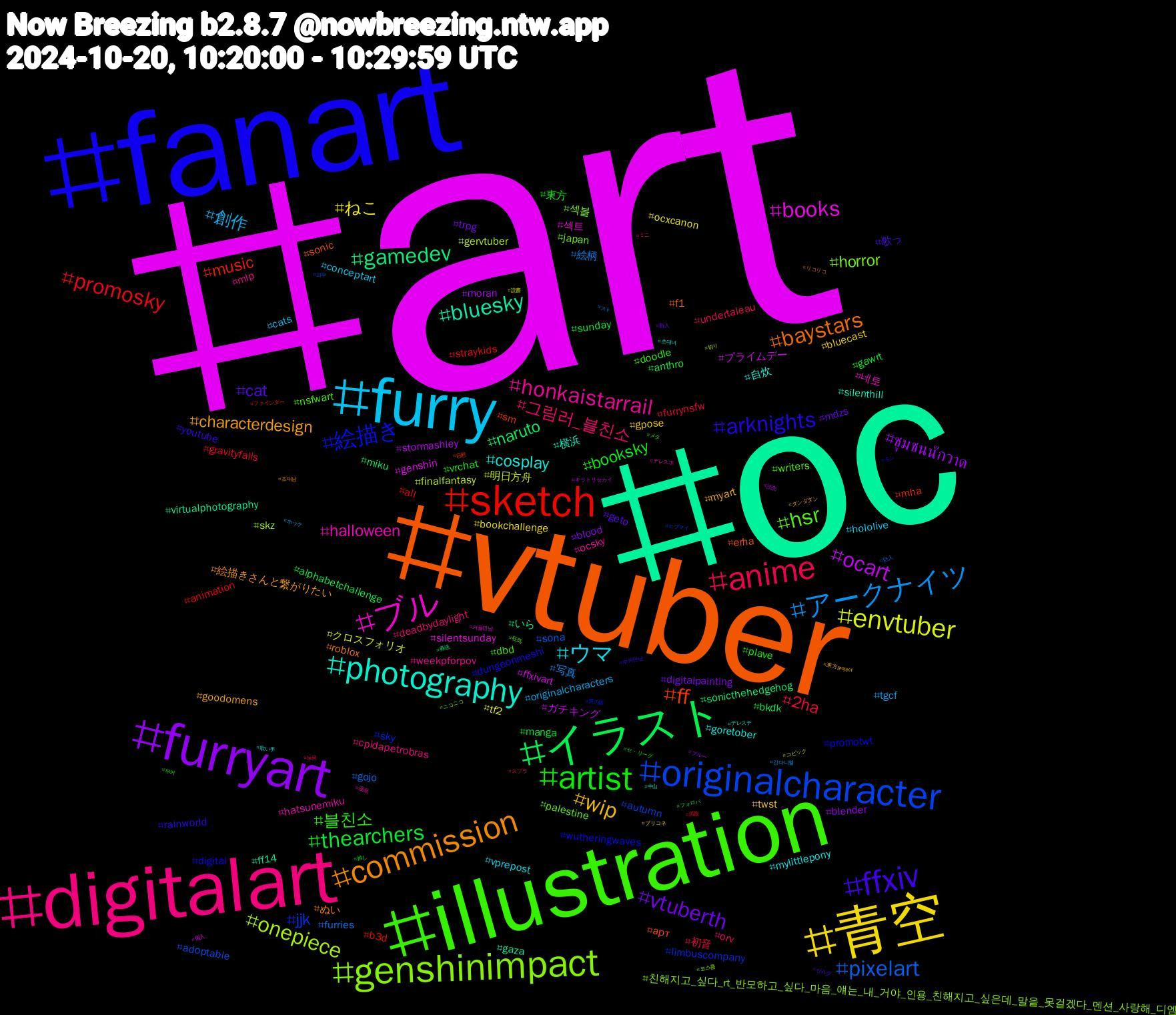 Hashtag Cloud; its hashtagged words/phrases (sorted by weighted frequency, descending):  art, oc, vtuber, fanart, illustration, digitalart, furry, 青空, furryart, イラスト, sketch, originalcharacter, genshinimpact, ブル, photography, commission, ffxiv, artist, anime, アークナイツ, envtuber, ocart, gamedev, ff, 絵描き, hsr, honkaistarrail, ウマ, wip, vtuberth, thearchers, promosky, pixelart, onepiece, books, bluesky, baystars, arknights, 블친소, 그림러_블친소, 創作, ねこ, ชุมชนนักวาด, naruto, music, jjk, horror, halloween, cosplay, characterdesign, cat, booksky, 2ha, 絵柄, 明日方舟, プライムデー, virtualphotography, sonic, promotwt, nsfwart, mlp, hololive, gpose, digitalpainting, anthro, animation, adoptable, 친해지고_싶다_rt_반모하고_싶다_마음_얘는_내_거야_인용_친해지고_싶은데_말을_못걸겠다_멘션_사랑해_디엠, 섹트, 横浜, ぬい, youtube, vrchat, undertaleau, tgcf, tf2, stormashley, sonicthehedgehog, sm, sky, palestine, ocsky, mylittlepony, myart, mdzs, manga, gravityfalls, gojo, gervtuber, genshin, gaza, f1, dungeonmeshi, doodle, deadbydaylight, cats, bookchallenge, blender, bkdk, b3d, autumn, 섹블, 네토, 自炊, 絵描きさんと繋がりたい, 歌っ, 東方, 初音, 写真, クロスフォリオ, ガチキング, いら, арт, wutheringwaves, writers, weekpforpov, vprepost, twst, trpg, sunday, straykids, sona, skz, silentsunday, silenthill, roblox, rainworld, plave, orv, originalcharacters, ocxcanon, moran, miku, mha, limbuscompany, japan, hatsunemiku, goretober, goodomens, geto, gawrt, furrynsfw, furries, finalfantasy, ffxivart, ff14, erha, digital, dbd, cpidapetrobras, conceptart, bluecast, blood, alphabetchallenge, all, 파우, 코스튬, 커플만남, 초대녀, 초대남, 부커만남, 부커, 능욕, 강다니엘, 読書, 読売, 葬送, 自慰, 男の娘, 狂気, 漫画, 歌い手, 東方project, 新人, 推し, 拡散, 巨人, 切り, 個人, 中山, リコリコ, モン, メタ, ミニ, ホッケ, プリコネ, ブルー, フォロバ, ファインダー, ヒプマイ, ニコニコ, デレスポ, デレステ, ダンダダン, ゼルダ, セ・リーグ, スプラ, スト, コピック, キリトリセカイ