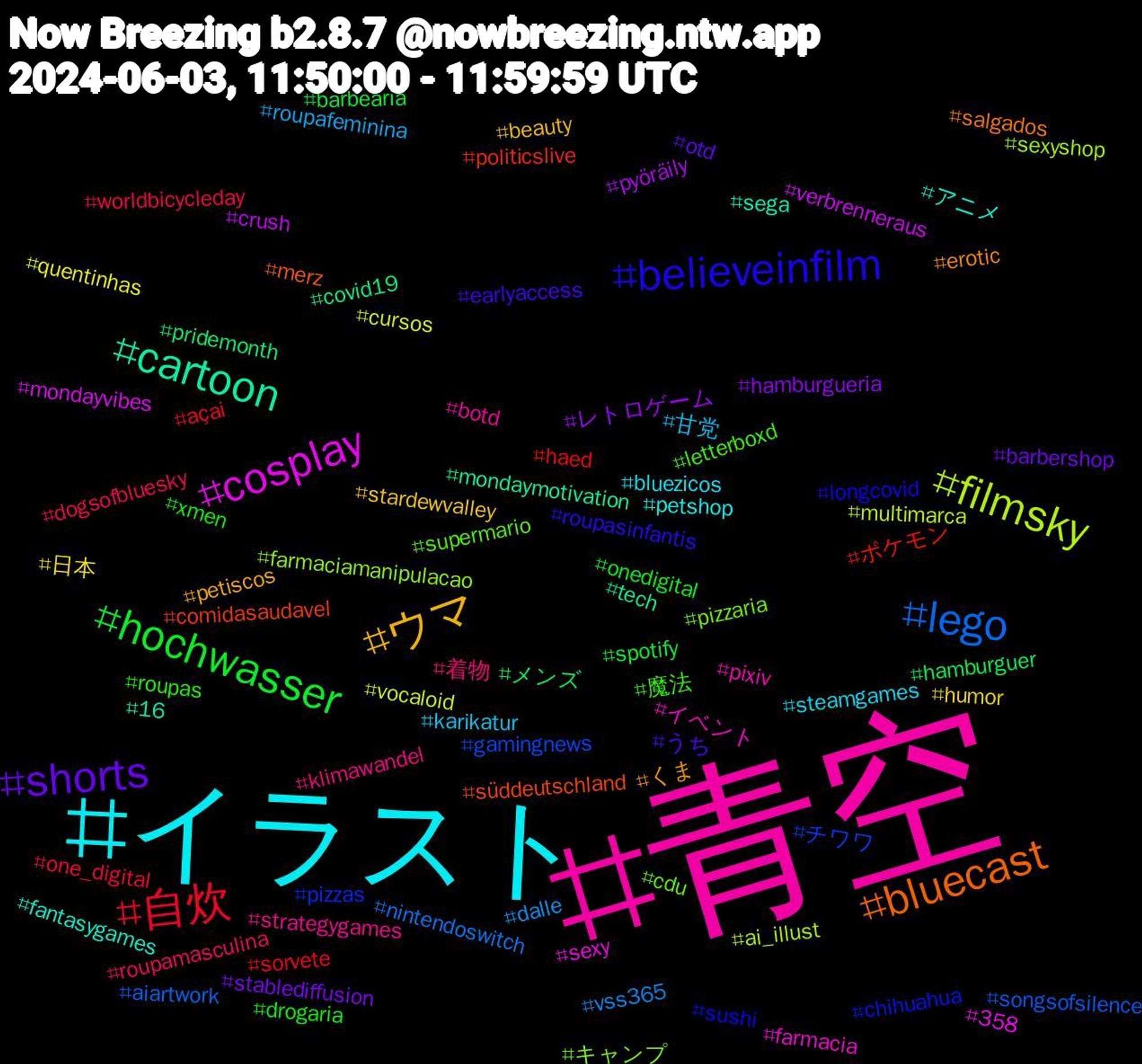 Hashtag Cloud; its hashtagged words/phrases (sorted by weighted frequency, descending):  青空, イラスト, ウマ, shorts, hochwasser, 自炊, lego, filmsky, cosplay, cartoon, bluecast, believeinfilm, 魔法, 着物, 甘党, 日本, レトロゲーム, メンズ, ポケモン, チワワ, キャンプ, イベント, アニメ, くま, うち, xmen, worldbicycleday, vss365, vocaloid, verbrenneraus, tech, süddeutschland, sushi, supermario, strategygames, steamgames, stardewvalley, stablediffusion, spotify, sorvete, songsofsilence, sexyshop, sexy, sega, salgados, roupasinfantis, roupas, roupamasculina, roupafeminina, quentinhas, pyöräily, pridemonth, politicslive, pizzas, pizzaria, pixiv, petshop, petiscos, otd, onedigital, one_digital, nintendoswitch, multimarca, mondayvibes, mondaymotivation, merz, longcovid, letterboxd, klimawandel, karikatur, humor, hamburgueria, hamburguer, haed, gamingnews, farmaciamanipulacao, farmacia, fantasygames, erotic, earlyaccess, drogaria, dogsofbluesky, dalle, cursos, crush, covid19, comidasaudavel, chihuahua, cdu, botd, bluezicos, beauty, barbershop, barbearia, açai, aiartwork, ai_illust, 358, 16