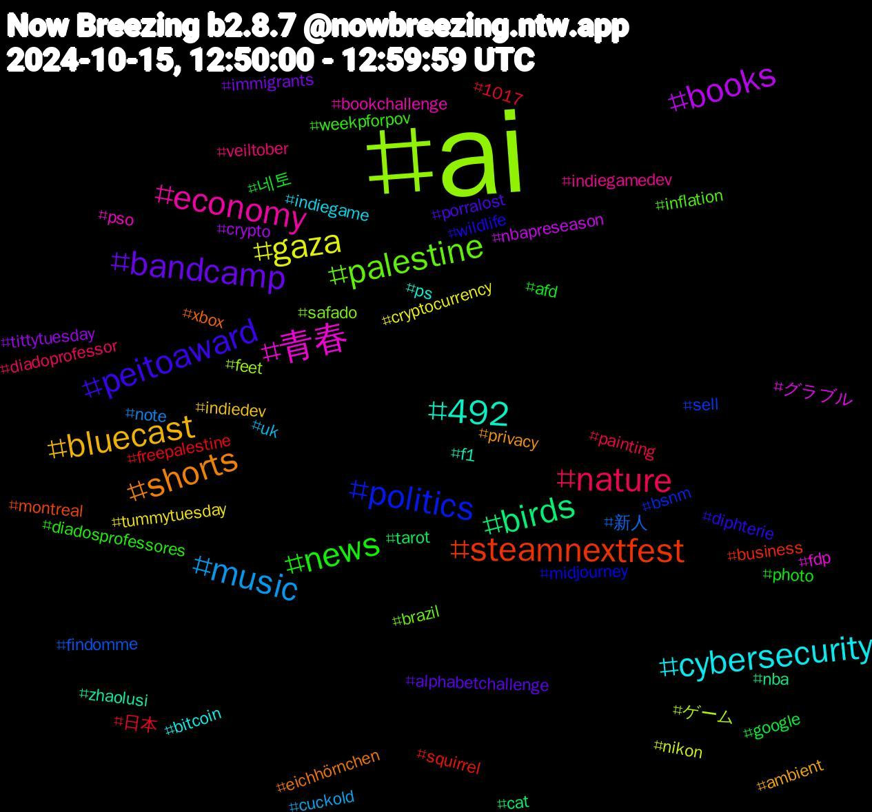 Hashtag Cloud; its hashtagged words/phrases (sorted by weighted frequency, descending):  ai, 青春, 492, shorts, peitoaward, news, nature, music, gaza, books, birds, steamnextfest, politics, palestine, economy, cybersecurity, bluecast, bandcamp, 네토, 日本, 新人, ゲーム, グラブル, zhaolusi, xbox, wildlife, weekpforpov, veiltober, uk, tummytuesday, tittytuesday, tarot, squirrel, sell, safado, pso, ps, privacy, porralost, photo, painting, note, nikon, nbapreseason, nba, montreal, midjourney, inflation, indiegamedev, indiegame, indiedev, immigrants, google, freepalestine, findomme, feet, fdp, f1, eichhörnchen, diphterie, diadosprofessores, diadoprofessor, cuckold, cryptocurrency, crypto, cat, business, bsnm, brazil, bookchallenge, bitcoin, ambient, alphabetchallenge, afd, 1017