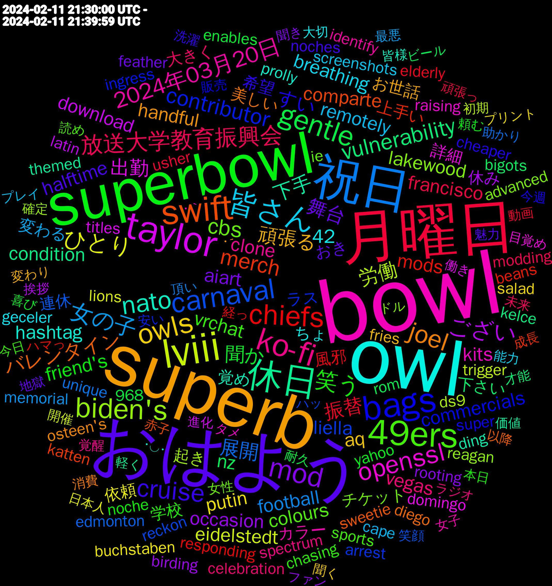 Word Cloud; its top words (sorted by weighted frequency, descending):  bowl, owl, superb, おはよう, superbowl, 月曜日, 祝日, lviii, taylor, 休日, swift, bags, 49ers, ko-fi, 皆さん, owls, mod, gentle, chiefs, carnaval, biden's, openssl, nato, joel, cruise, 笑う, 放送大学教育振興会, 女の子, ひとり, ござい, vulnerability, merch, contributor, cbs, 2024年03月20日, 頑張る, 舞台, 聞か, 振替, 展開, 労働, 出勤, 下手, バレンタイン, すい, vrchat, vegas, remotely, putin, occasion, nz, mods, liella, lakewood, kits, hashtag, handful, halftime, friend's, francisco, football, eidelstedt, download, condition, comparte, commercials, colours, clone, breathing, aq, aiart, 42, 風邪, 連休, 起き, 詳細, 覚め, 美しい, 希望, 学校, 大きく, 変わる, 依頼, 休み, 下さい, 上手い, ラス, チケット, カラー, ちょ, お世話, おき, yahoo, usher, unique, trigger, titles, themed, sweetie, super, sports, spectrum, screenshots, salad, rooting, rom, responding, reckon, reagan, raising, prolly, osteen's, noches, noche, modding, memorial, lions, latin, kelce, katten, ingress, ie, identify, geceler, fries, feather, enables, elderly, edmonton, ds9, domingo, ding, diego, cheaper, chasing, celebration, cape, buchstaben, birding, bigots, beans, arrest, advanced, 968, ･｀, ･◡･, ･´, 魅力, 頼む, 頑張っ, 頂い, 開催, 進化, 軽く, 赤子, 販売, 読め, 覚醒, 能力, 聞く, 聞き, 耐久, 経っ, 笑顔, 確定, 目覚め, 皆様, 消費, 洗濯, 本日, 未来, 最悪, 日本人, 挨拶, 才能, 成長, 安い, 女性, 女子, 大切, 変わり, 地獄, 喜び, 動画, 助かり, 初期, 働き, 価値, 以降, 今週, 今日, ラジオ, プレイ, プリント, ファン, ビール, ハマっ, ハッ, ドル, タメ