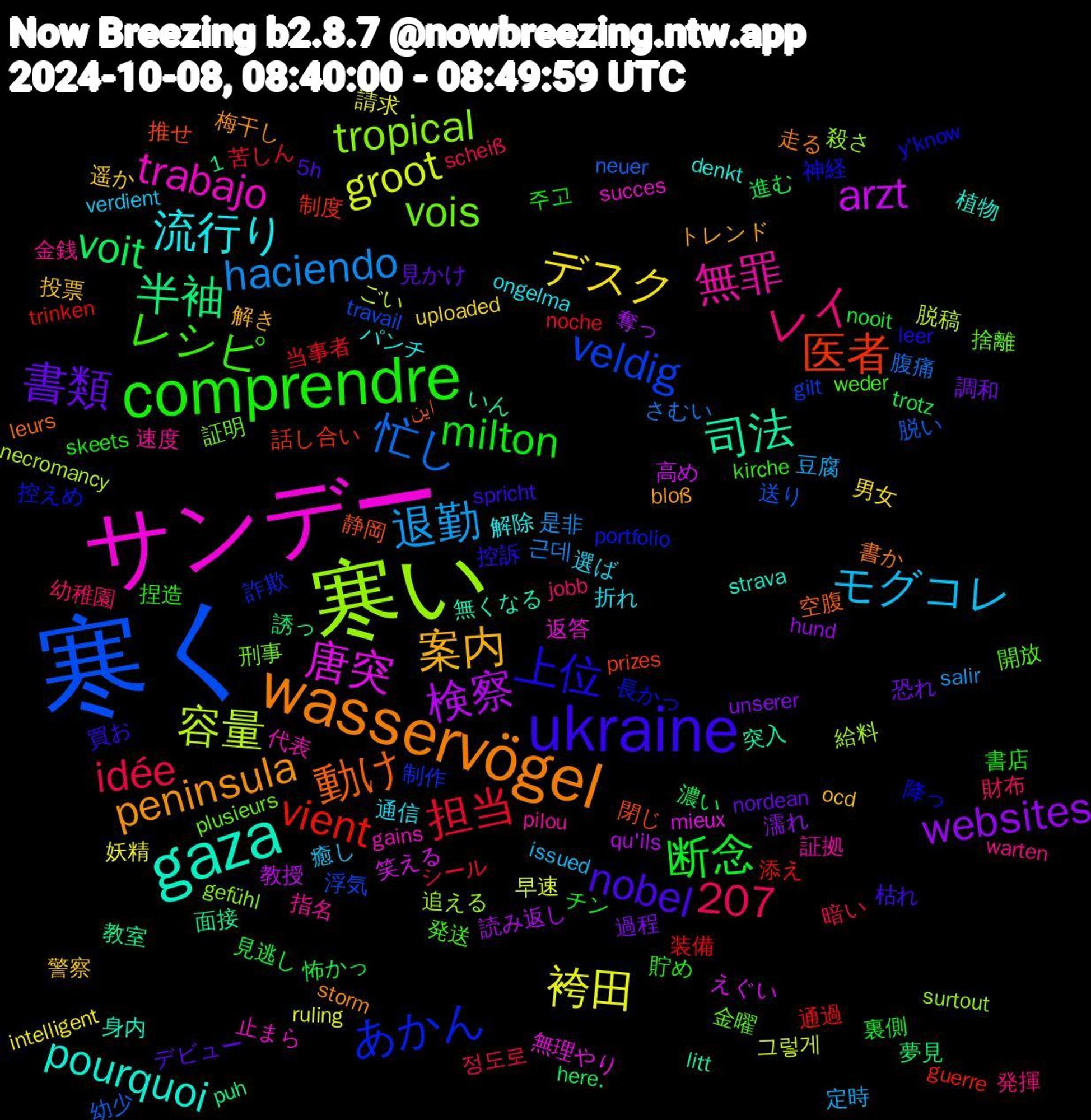 Word Cloud; its top words (sorted by weighted frequency, descending):  寒く, 寒い, サンデー, gaza, wasservögel, ukraine, comprendre, 退勤, 袴田, 1,207, 検察, 半袖, 医者, あかん, vois, 無罪, 流行り, 案内, 書類, 断念, 担当, 忙し, 容量, 唐突, 司法, 動け, 上位, レシピ, レイ, モグコレ, デスク, websites, voit, vient, veldig, tropical, trabajo, pourquoi, peninsula, nobel, milton, idée, haciendo, groot, arzt, 閉じ, 長かっ, 金曜, 速度, 通信, 警察, 調和, 見逃し, 装備, 脱い, 給料, 無理やり, 無くなる, 書か, 控訴, 捏造, 幼稚園, 定時, 妖精, 奪っ, 夢見, 制度, 制作, 刑事, 代表, パンチ, トレンド, デビュー, チン, シール, さむい, ごい, えぐい, いん, این, y'know, weder, warten, verdient, uploaded, unserer, trotz, trinken, travail, surtout, succes, strava, storm, spricht, skeets, scheiß, salir, ruling, qu'ils, puh, prizes, portfolio, plusieurs, pilou, ongelma, ocd, nordean, nooit, noche, neuer, necromancy, mieux, litt, leurs, leer, kirche, jobb, issued, intelligent, hund, here.
, guerre, gilt, gefühl, gains, denkt, bloß, 5h, 주고, 정도로, 근데, 그렇게, 高め, 面接, 静岡, 降っ, 開放, 金銭, 選ば, 遥か, 過程, 進む, 通過, 送り, 追える, 返答, 身内, 走る, 買お, 貯め, 財布, 豆腐, 請求, 読み返し, 誘っ, 話し合い, 詐欺, 証明, 証拠, 解除, 解き, 見かけ, 裏側, 苦しん, 腹痛, 脱稿, 笑える, 突入, 空腹, 神経, 発送, 発揮, 癒し, 男女, 濡れ, 濃い, 添え, 浮気, 殺さ, 止まら, 植物, 梅干し, 枯れ, 書店, 暗い, 是非, 早速, 教授, 教室, 推せ, 控えめ, 捨離, 指名, 折れ, 投票, 恐れ, 怖かっ, 当事者, 幼少, 年末