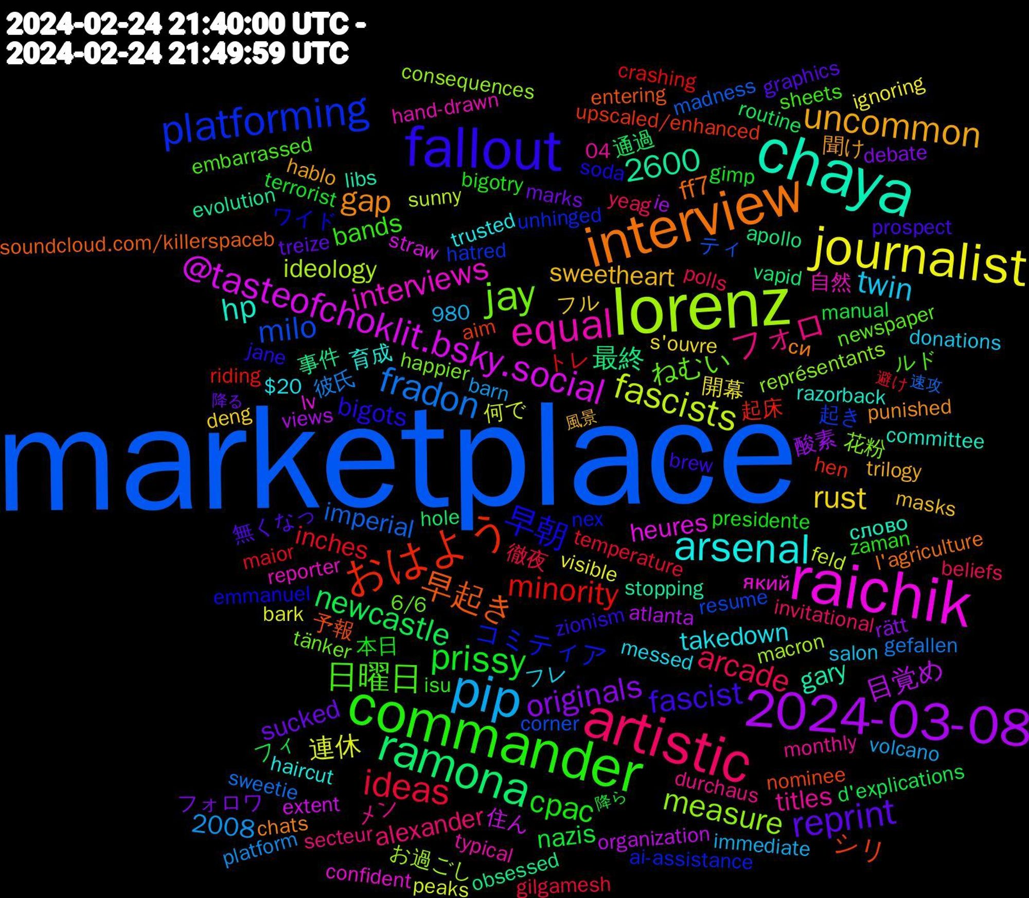 Word Cloud; its top words (sorted by weighted frequency, descending):  marketplace, lorenz, raichik, chaya, interview, fallout, commander, artistic, pip, journalist, 2024-03-08, ramona, おはよう, platforming, jay, equal, arsenal, uncommon, reprint, prissy, ideas, fradon, fascists, @tasteofchoklit.bsky.social, 早起き, 早朝, 日曜日, フォロ, twin, rust, originals, newcastle, minority, milo, measure, interviews, hp, gap, fascist, cpac, arcade, 2600, 連休, 目覚め, 最終, シリ, コミティア, ねむい, titles, takedown, sweetheart, sucked, nazis, inches, imperial, ideology, heures, gary, ff7, bigots, bands, alexander, 2008, 開幕, 酸素, 通過, 起床, 起き, 花粉, 自然, 育成, 聞け, 無くなっ, 本日, 徹夜, 彼氏, 何で, 住ん, 事件, 予報, ワイド, ルド, メン, フレ, フル, フォロワ, フィ, トレ, ティ, お過ごし, який, слово, си, zionism, zaman, yeag, volcano, visible, views, vapid, upscaled/enhanced, unhinged, tänker, typical, trusted, trilogy, treize, terrorist, temperature, sweetie, sunny, straw, stopping, soundcloud.com/killerspaceb, soda, sheets, secteur, salon, s'ouvre, rätt, routine, riding, resume, représentants, reporter, razorback, punished, prospect, presidente, polls, platform, peaks, organization, obsessed, nominee, nex, newspaper, monthly, messed, masks, marks, manual, maior, madness, macron, lv, libs, l'agriculture, jane, isu, invitational, immediate, ignoring, ie, hole, hen, hatred, happier, hand-drawn, haircut, hablo, graphics, gimp, gilgamesh, gefallen, feld, extent, evolution, entering, emmanuel, embarrassed, durchaus, donations, deng, debate, d'explications, crashing, corner, consequences, confident, committee, chats, brew, bigotry, beliefs, barn, bark, atlanta, apollo, aim, ai-assistance, 980, 6/6, 04, $20, 風景, 降る, 降ら, 避け, 速攻