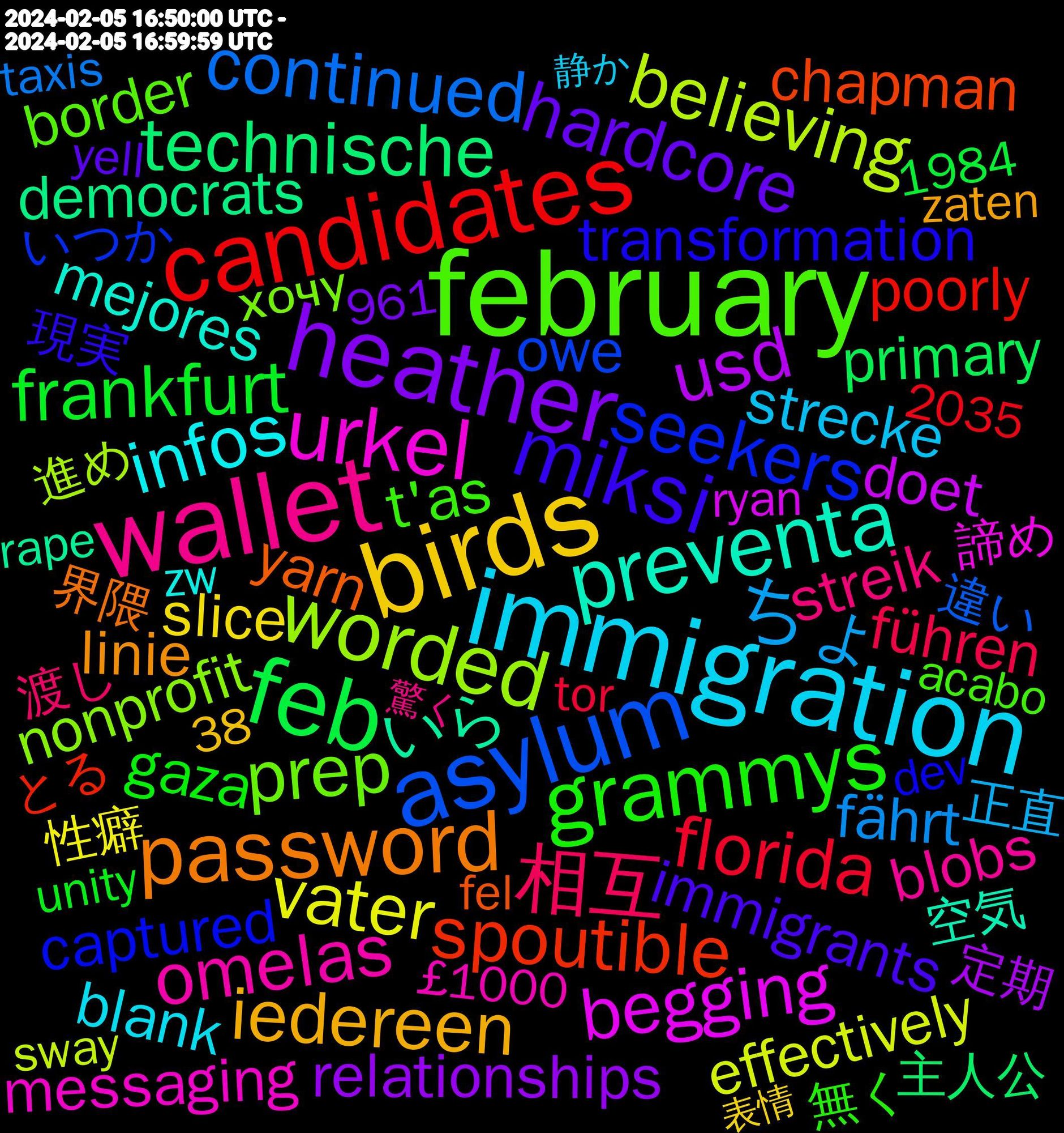 Word Cloud; its top words (sorted by weighted frequency, descending):  february, wallet, immigration, birds, heather, feb, candidates, asylum, worded, urkel, preventa, password, miksi, grammys, 相互, ちょ, vater, usd, technische, spoutible, seekers, prep, omelas, infos, iedereen, hardcore, frankfurt, florida, continued, believing, begging, いら, yarn, transformation, t'as, streik, strecke, slice, relationships, primary, poorly, owe, nonprofit, messaging, mejores, linie, immigrants, gaza, führen, fährt, effectively, doet, democrats, chapman, captured, budget, border, blobs, blank, aktion.campact.de/s/verfassung, 違い, 進め, 諦め, 空気, 界隈, 現実, 無く, 渡し, 正直, 性癖, 定期, 主人公, よけれ, とる, それでも, いつか, хочу, überrascht, £1000, zw, zaten, yell, wunderschön, wizard, wilhelmsburg, warnings, wachten, vorzeitig, versuch, valentine's, vacuum, unity, tracy, tor, thighs, teddy, taxis, swedish, sway, supremacy, supported, störung, string, streckensperrung, stray, sprache, sooner, siihen, shelter, shake, ryan, reposting, refused, referring, reducing, rape, provides, promised, principle, poppenbüttel, pone, passion, paperwork, overlap, othmarschen, nurse, notfahrplan, nonsense, måste, muscle, monday, monaten, mercury, matters, math, maga, madrid, largest, kombucha, kinks, justin, jean, immense, http.//www.s-bahn-hamburg.de, hopeful, hiring, highlights, herd, height, hammer, gotcha, gimme, generations, funky, français, ford, fel, experiencing, essentials, ersatzverkehr, energie, elegant, electricity, elbgaustraße, eidelstedt, dutch, directo, dev, democrat, debates, customers, critique, claimed, chains, casual, carnaval, capitalism, candidate, brokkoli, blome, betriebsende, benefits, bence, beeinträchtigungen, ballot, aumühle, asap, announcement, altona, alltid, acabo, 961, 38, 29.01, 2035, 1984, 驚く, 静か, 載せる, 表情