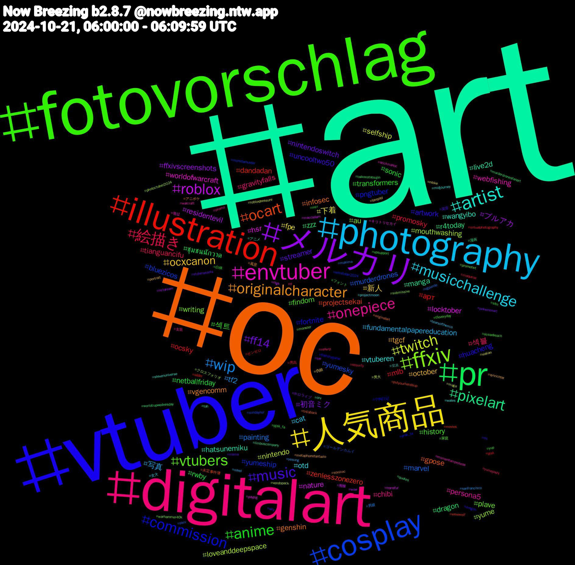 Hashtag Cloud; its hashtagged words/phrases (sorted by weighted frequency, descending):  art, oc, vtuber, fotovorschlag, digitalart, photography, 人気商品, メルカリ, pr, illustration, cosplay, ffxiv, envtuber, artist, originalcharacter, music, anime, 絵描き, wip, twitch, roblox, pixelart, ocart, commission, vtubers, onepiece, musicchallenge, ocxcanon, ff14, rwby, ocsky, murderdrones, mouthwashing, hsr, hatsunemiku, genshin, artwork, 섹트, 섹블, 写真, 下着, ブルアカ, zzz, zenlesszonezero, yumeship, writing, webfishing, vtuberen, tgcf, streamer, sonic, promosky, painting, nintendo, nature, manga, gpose, fortnite, findom, chibi, cat, 新人, 初音ミク, ชุมชนนักวาด, арт, yumesky, yume, worldofwarcraft, wangyibo, vgencomm, uncooltwo50, transformers, tianguancifu, tf2, selfship, residentevil, r4today, projectsekai, pngtuber, plave, persona5, otd, october, nintendoswitch, netballfriday, mlb, marvel, loveanddeepspace, locktober, live2d, infosec, huacheng, history, gravityfalls, fundamentalpapereducation, fpe, ffxivscreenshots, dragon, dandadan, bluezicos, au, 펨섭, 오프, 風景, 莫弈, 白袜, 男高, 男娘, 男大, 熊猴, 漫画, 未定事件簿, 小狗日记, 家庭, 女装, 女大, 伪娘, ホロライブ, フォント, ゼンゼロ, ゴールデンカムイ, クロスフォリオ, キリトリセカイ, アニメ, アニポケ, ос, yup, yumejoshi, yesung, xielian, wow, worldcupwednesday, werewolf, weretober2024, warhammer40k, warcraft, wales, vynrichter, vtuberassets, vpsupport, virtualphotography, vgpunite, vendopack, transfur, toh, tnlisback, thatskygame, tfeveryday, tf, tearsofthemis, tavqotd, tav, taikonotatsujin, söder, sundayhsr, submissive, stickmanoc, stevenuniverse, sonicoc, sky, sfm, security, sanfrancisco, robloxpressure, rkgk, quotes, putyourhandsup, prsk_fa, promotwt, promo, projectmoon, portrait, pokemonart, pjsk_fa, pjsk, pixiv, photoctober2024, paypig, orv, originalart, oregon, oceanbeach, nsfwrp, novel, nikke, nctdream, murderdronesfanart, movies, monsterhunter, monster, momentumproteas, midjourney, metaphorrefantazio, meme, mcr, maqueue, makima, maga, maccadam, limbuscompany