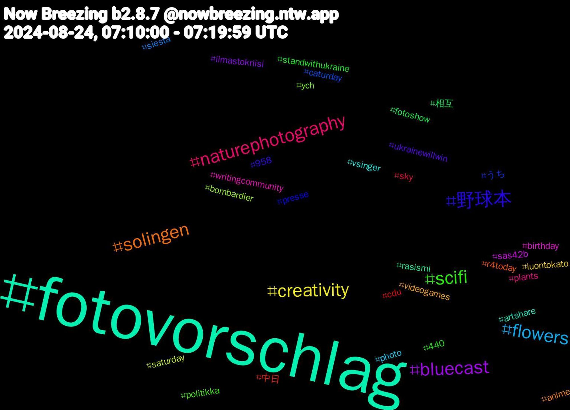 Hashtag Cloud; its hashtagged words/phrases (sorted by weighted frequency, descending):  fotovorschlag, solingen, 野球本, scifi, naturephotography, flowers, creativity, bluecast, 相互, 中日, うち, ych, writingcommunity, vsinger, videogames, ukrainewillwin, standwithukraine, sky, siesta, saturday, sas42b, rasismi, r4today, presse, politikka, plants, photo, luontokato, ilmastokriisi, fotoshow, cdu, caturday, bombardier, birthday, artshare, anime, 958, 440