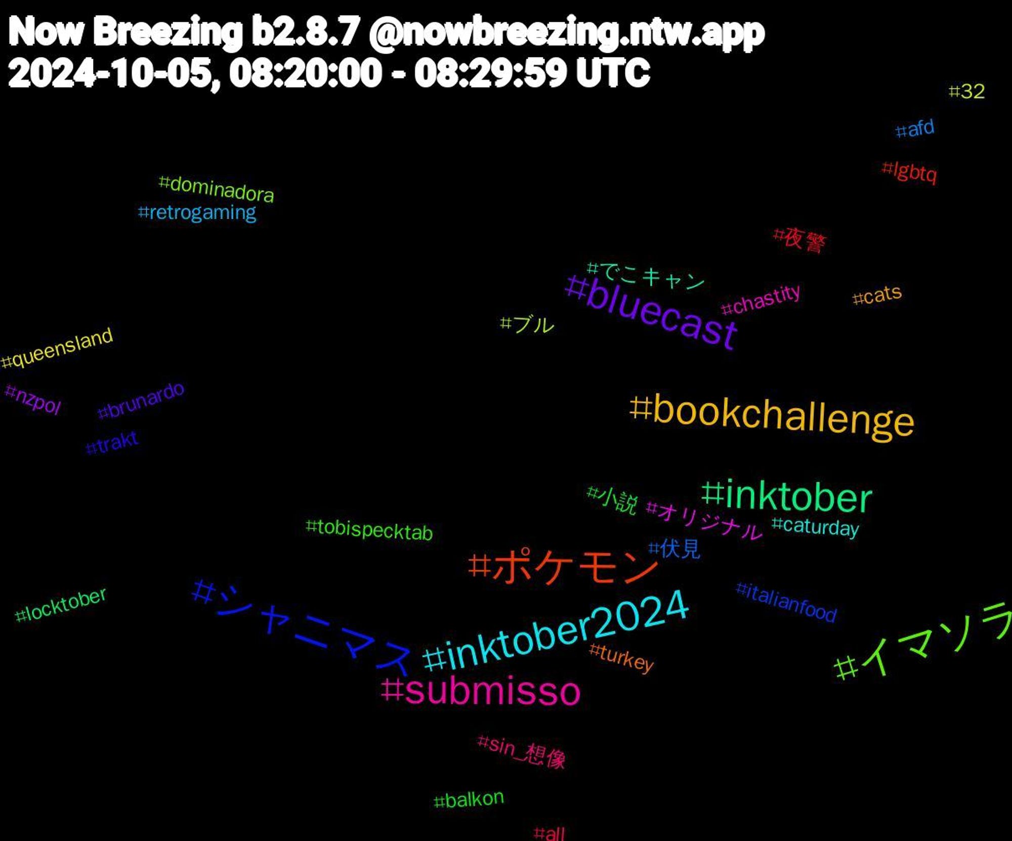 Hashtag Cloud; its hashtagged words/phrases (sorted by weighted frequency, descending):  inktober, ポケモン, シャニマス, イマソラ, submisso, inktober2024, bookchallenge, bluecast, 小説, 夜警, 伏見, ブル, オリジナル, でこキャン, turkey, trakt, tobispecktab, sin_想像, retrogaming, queensland, nzpol, locktober, lgbtq, italianfood, dominadora, chastity, caturday, cats, brunardo, balkon, all, afd, 32