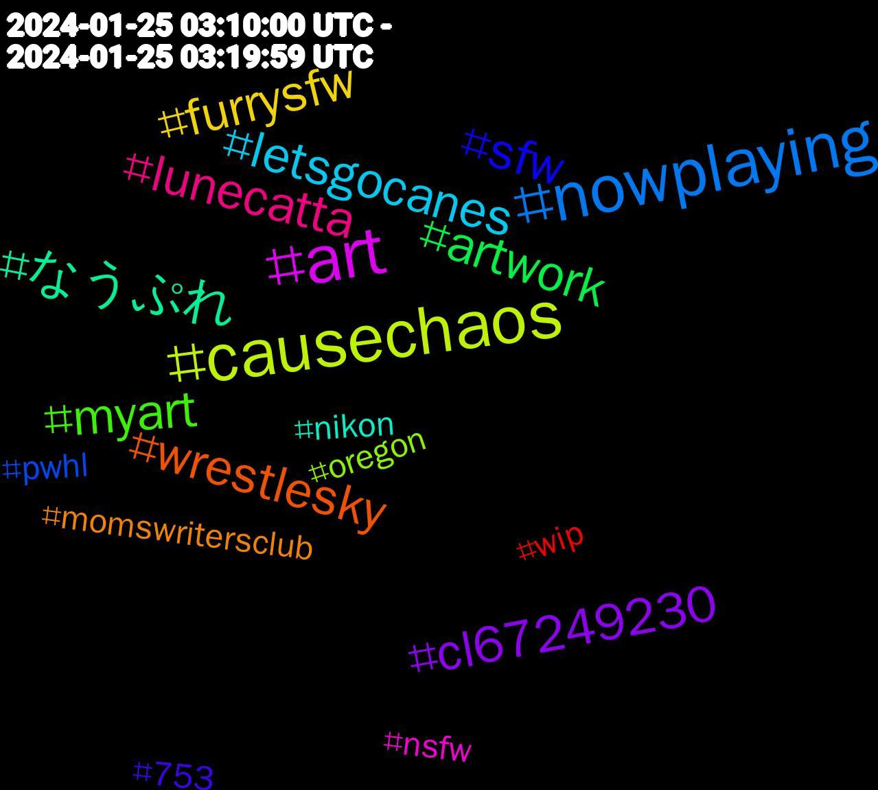 Hashtag Cloud; its hashtagged words/phrases (sorted by weighted frequency, descending):  nowplaying, causechaos, art, なうぷれ, wrestlesky, sfw, myart, lunecatta, letsgocanes, furrysfw, cl67249230, artwork, wip, pwhl, oregon, nsfw, nikon, momswritersclub, 753