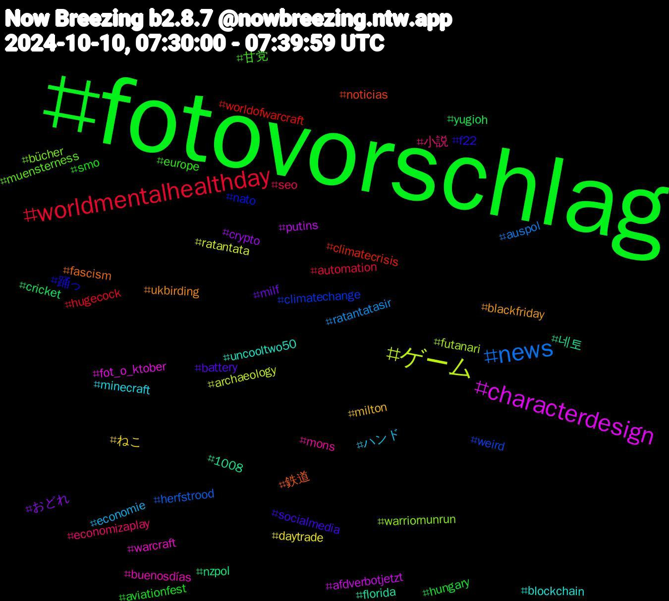 Hashtag Cloud; its hashtagged words/phrases (sorted by weighted frequency, descending):  fotovorschlag, worldmentalhealthday, news, ゲーム, characterdesign, 네토, 鉄道, 踊っ, 甘党, 小説, ハンド, ねこ, おどれ, yugioh, worldofwarcraft, weird, warriornunrun, warcraft, uncooltwo50, ukbirding, socialmedia, smo, seo, ratantatasir, ratantata, putins, nzpol, noticias, nato, muensterness, mons, minecraft, milton, milf, hungary, hugecock, herfstrood, futanari, fot_o_ktober, florida, fascism, f22, europe, economizaplay, economie, daytrade, crypto, cricket, climatecrisis, climatechange, bücher, buenosdías, blockchain, blackfriday, battery, aviationfest, automation, auspol, archaeology, afdverbotjetzt, 1008