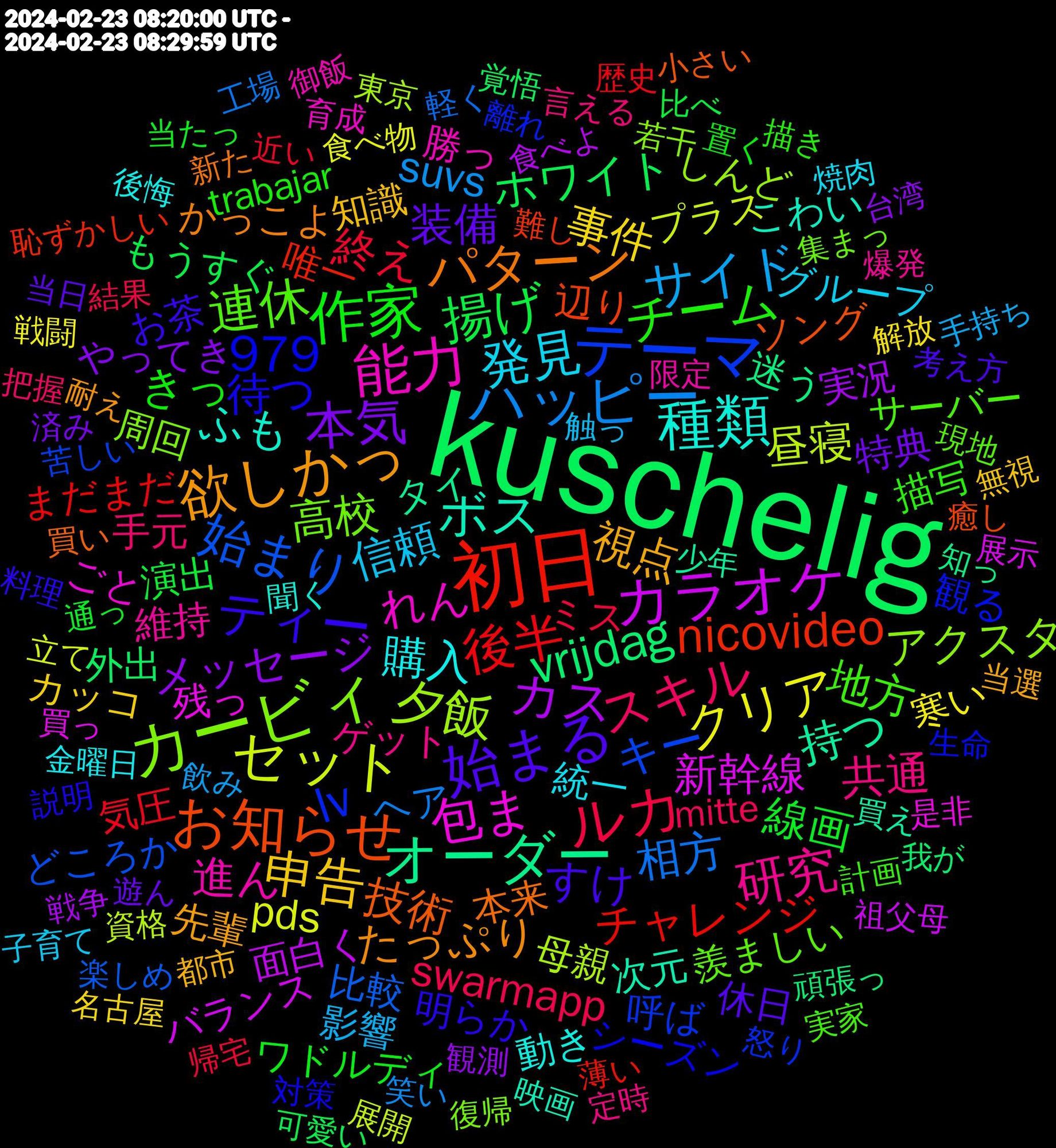 Word Cloud; its top words (sorted by weighted frequency, descending):  kuschelig, 初日, テーマ, カービィ, 能力, 種類, 欲しかっ, 始まる, 作家, ルカ, ハッピー, セット, カラオケ, オーダー, お知らせ, 連休, 研究, 発見, 申告, 本気, 揚げ, 後半, 始まり, 夕飯, 包ま, ボス, パターン, ティー, チーム, スキル, サイド, クリア, カス, vrijdag, nicovideo, lv, 979, 高校, 進ん, 購入, 視点, 装備, 線画, 終え, 相方, 昼寝, 新幹線, 持つ, 技術, 待つ, 地方, 共通, 信頼, 事件, メッセージ, ホワイト, チャレンジ, キー, アクスタ, れん, ふも, たっぷり, すけ, きっ, swarmapp, suvs, pds, 面白く, 迷う, 辺り, 観る, 羨ましい, 維持, 統一, 知識, 特典, 演出, 気圧, 比較, 母親, 残っ, 次元, 本来, 明らか, 描写, 手元, 影響, 寒い, 実況, 外出, 唯一, 呼ば, 周回, 勝っ, 動き, 先輩, 休日, ワドルディ, ミス, ヘア, プラス, バランス, タイ, ソング, シーズン, サーバー, ゲット, グループ, カッコ, やってき, もうすぐ, まだまだ, どころか, しんど, ごと, こわい, かっこよ, お茶, trabajar, mitte, 飲み, 食べ物, 食べよ, 頑張っ, 難し, 離れ, 集まっ, 限定, 金曜日, 都市, 遊ん, 通っ, 近い, 軽く, 資格, 買っ, 買え, 買い, 説明, 計画, 言える, 触っ, 解放, 観測, 覚悟, 薄い, 苦しい, 若干, 育成, 聞く, 耐え, 考え方, 置く, 結果, 笑い, 立て, 祖父母, 知っ, 癒し, 生命, 現地, 爆発, 焼肉, 無視, 済み, 比べ, 歴史, 楽しめ, 東京, 是非, 映画, 新た, 料理, 描き, 把握, 手持ち, 戦闘, 戦争, 我が, 恥ずかしい, 怒り, 復帰, 御飯, 後悔, 当選, 当日, 当たっ, 帰宅, 工場, 展開, 展示, 少年, 小さい, 対策, 実家, 定時, 子育て, 名古屋, 台湾, 可愛い