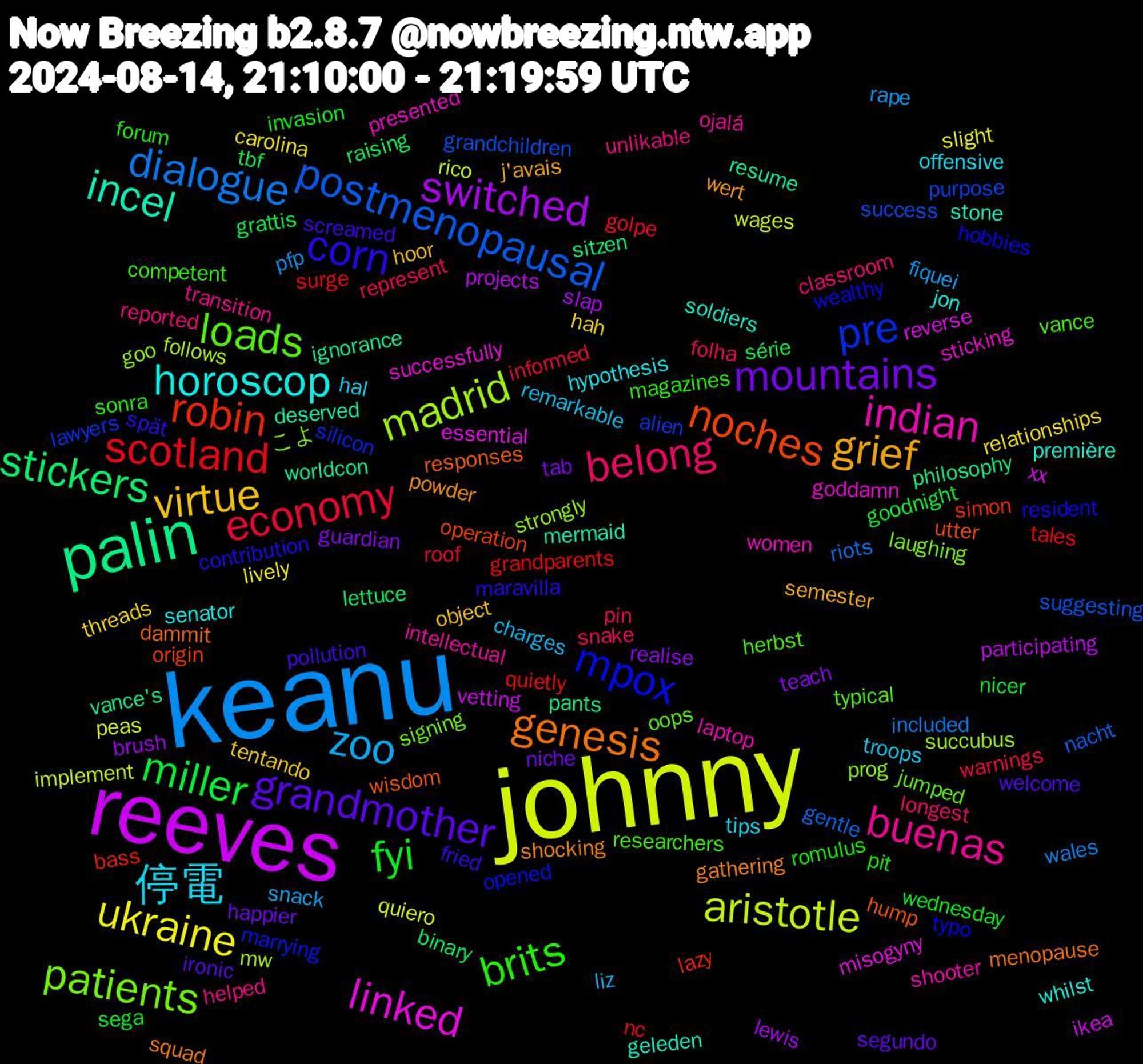 Word Cloud; its top words (sorted by weighted frequency, descending):  keanu, johnny, reeves, palin, noches, mpox, loads, buenas, 停電, virtue, mountains, miller, scotland, postmenopausal, madrid, linked, incel, genesis, corn, brits, belong, zoo, ukraine, switched, stickers, robin, pre, patients, indian, horoscop, grief, grandmother, fyi, economy, dialogue, aristotle, xx, worldcon, wisdom, wealthy, vance, unlikable, troops, threads, teach, tbf, tales, success, strongly, sticking, soldiers, shocking, screamed, romulus, represent, rape, quiero, projects, philosophy, origin, marrying, jumped, intellectual, hypothesis, hoor, happier, goodnight, golpe, gentle, follows, essential, deserved, dammit, contribution, competent, classroom, charges, carolina, brush, binary, bass, alien, こよ, women, whilst, wert, welcome, wednesday, warnings, wales, wages, vetting, vance's, utter, typo, typical, transition, tips, tentando, tab, série, surge, suggesting, succubus, successfully, stone, squad, spät, sonra, snake, snack, slight, slap, sitzen, simon, silicon, signing, shooter, senator, semester, segundo, sega, roof, riots, rico, reverse, resume, responses, resident, researchers, reported, remarkable, relationships, realise, raising, quietly, purpose, prog, presented, première, powder, pollution, pit, pin, pfp, peas, participating, pants, operation, opened, oops, ojalá, offensive, object, niche, nicer, nc, nacht, mw, misogyny, mermaid, menopause, maravilla, magazines, longest, liz, lively, lewis, lettuce, lazy, lawyers, laughing, laptop, jon, j'avais, ironic, invasion, informed, included, implement, ikea, ignorance, hump, hobbies, herbst, helped, hal, hah, guardian, grattis, grandparents, grandchildren, goo, goddamn, geleden, gathering, fried, forum, folha, fiquei