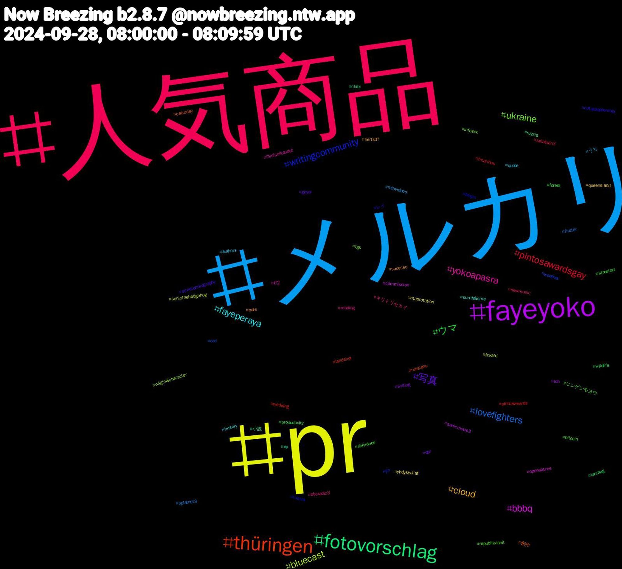 Hashtag Cloud; its hashtagged words/phrases (sorted by weighted frequency, descending):  人気商品, メルカリ, pr, fayeyoko, fotovorschlag, thüringen, writingcommunity, ukraine, yokoapasra, fayeperaya, cloud, 写真, ウマ, pintosawardsgay, lovefighters, bluecast, bbbq, 小説, 創作, レイ, ニンゲンモヨウ, キリトリセカイ, うち, yhdysvallat, writing, wildlife, wedding, weather, tgs, tf2, surréalisme, sucesso, streetphotography, streetart, splatoon3, splatnet3, sonicthehedgehog, sonicmovie3, ruzzia, russians, russia, republikaanit, reading, quote, queensland, qpr, productivity, pintoaweards, otd, originalcharacter, opensource, np, note, nofapseptember, nhlvideos, newmusic, mlbvideos, maprotation, loh, landtag, landshut, jin, infosec, ihmisoikeudet, history, herfstff, gayai, forest, fmarinos, flutter, fckafd, commission, chibi, caturday, btsjin, bitcoin, bbcradio3, authors