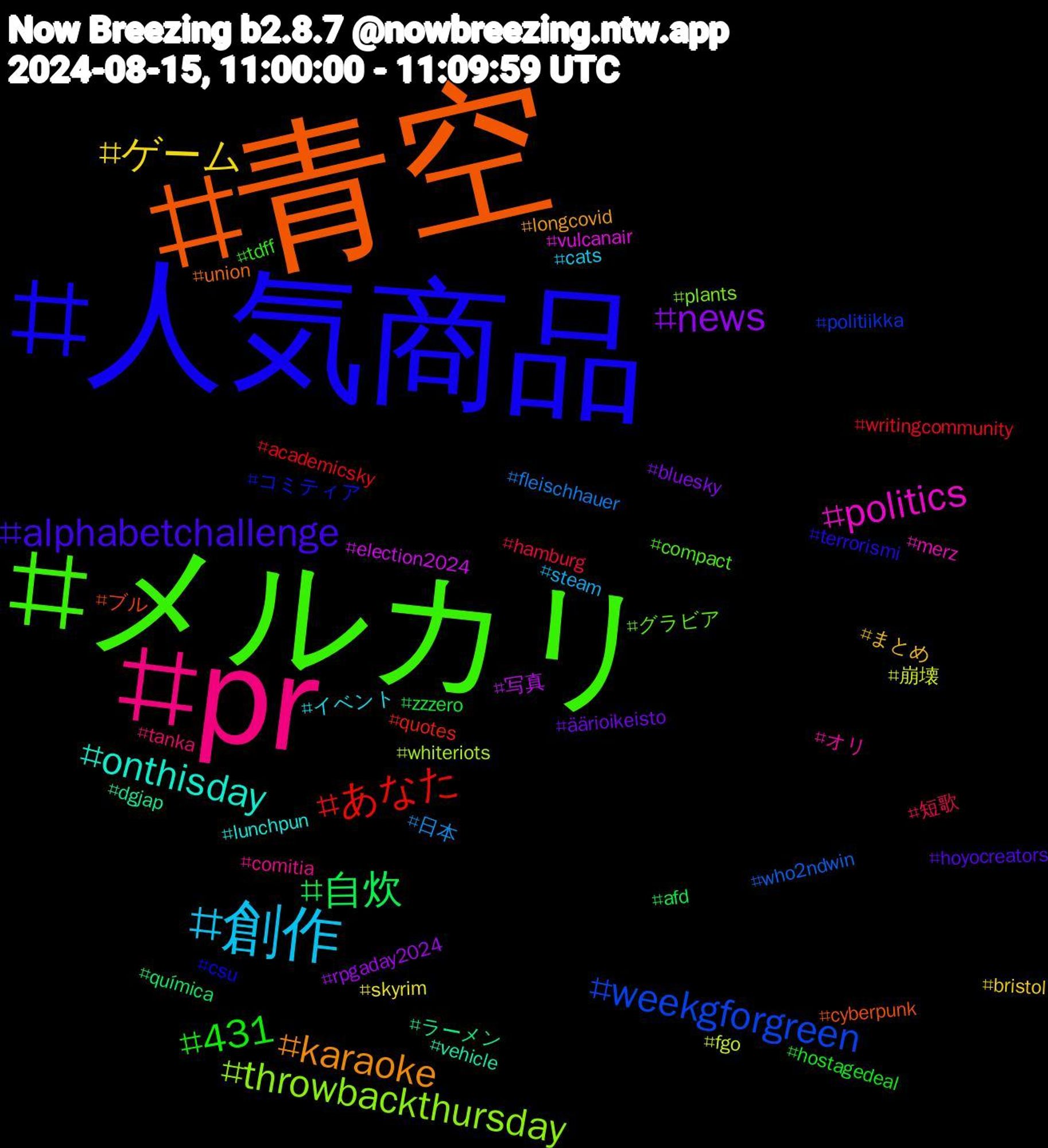 Hashtag Cloud; its hashtagged words/phrases (sorted by weighted frequency, descending):  青空, 人気商品, メルカリ, pr, 創作, ゲーム, news, 自炊, あなた, weekgforgreen, throwbackthursday, politics, onthisday, karaoke, alphabetchallenge, 431, 短歌, 日本, 崩壊, 写真, ラーメン, ブル, コミティア, グラビア, オリ, イベント, まとめ, äärioikeisto, zzzero, writingcommunity, who2ndwin, whiteriots, vulcanair, vehicle, union, terrorismi, tdff, tanka, steam, skyrim, rpgaday2024, química, quotes, politiikka, plants, merz, lunchpun, longcovid, hoyocreators, hostagedeal, hamburg, fleischhauer, fgo, election2024, dgjap, cyberpunk, csu, compact, comitia, cats, bristol, bluesky, afd, academicsky