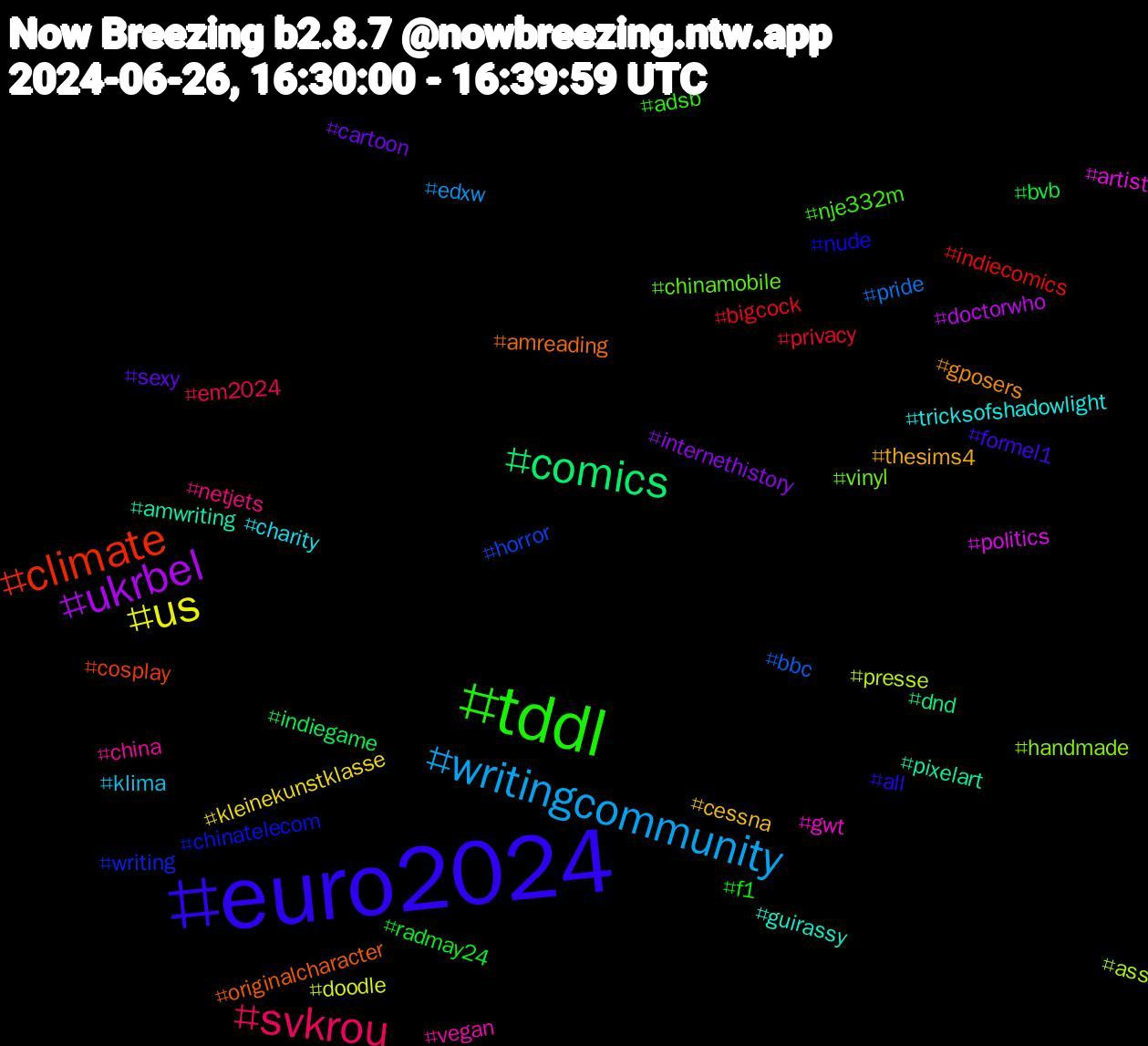 Hashtag Cloud; its hashtagged words/phrases (sorted by weighted frequency, descending):  euro2024, tddl, svkrou, writingcommunity, us, ukrbel, comics, climate, writing, vinyl, vegan, tricksofshadowlight, thesims4, sexy, radmay24, privacy, pride, presse, politics, pixelart, originalcharacter, nude, nje332m, netjets, klima, kleinekunstklasse, internethistory, indiegame, indiecomics, horror, handmade, gwt, guirassy, gposers, formel1, f1, em2024, edxw, doodle, doctorwho, dnd, cosplay, chinatelecom, chinamobile, china, charity, cessna, cartoon, bvb, bigcock, bbc, ass, artist, amwriting, amreading, all, adsb