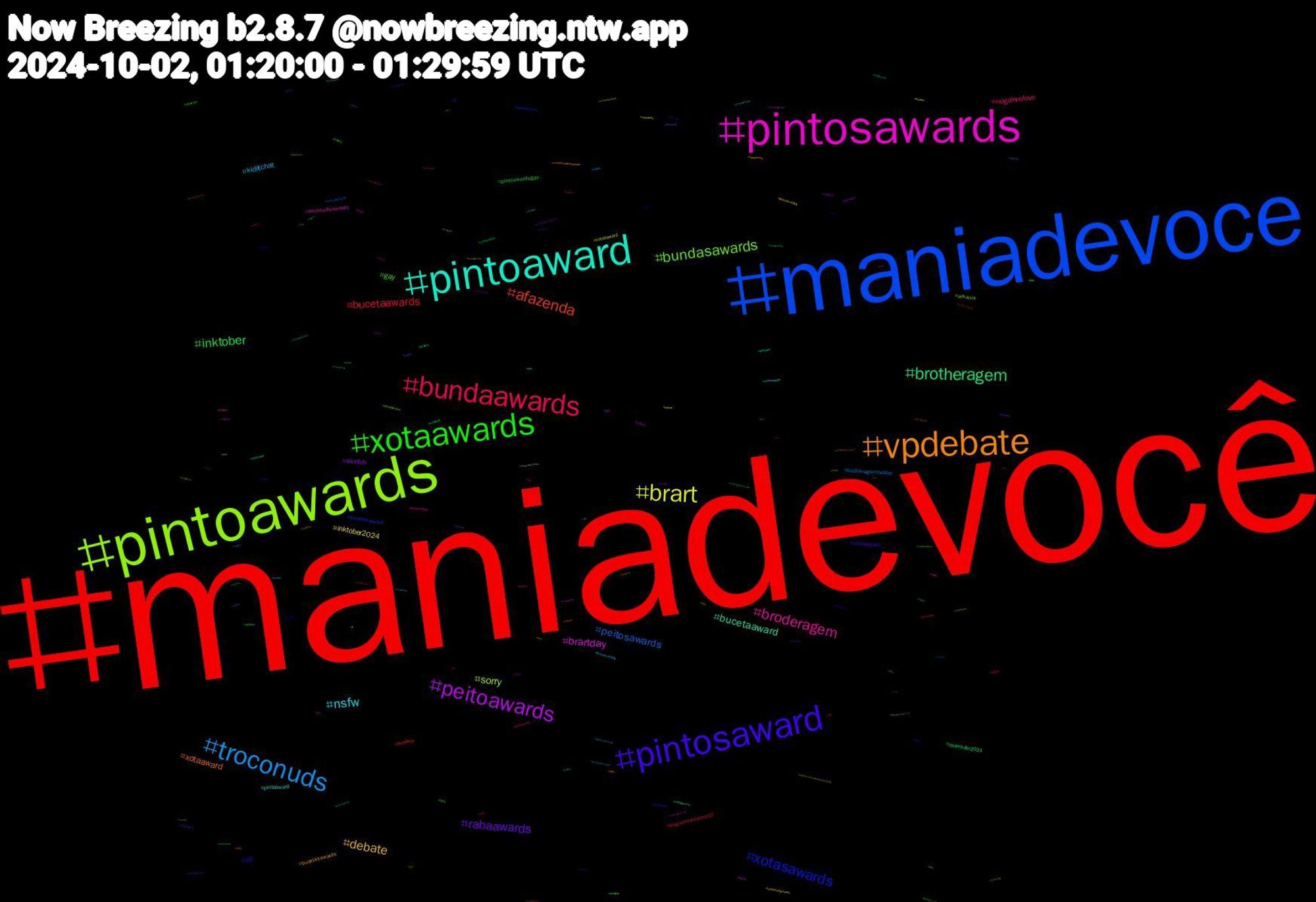 Hashtag Cloud; its hashtagged words/phrases (sorted by weighted frequency, descending):  maniadevocê, maniadevoce, pintoawards, pintosawards, pintoaward, vpdebate, pintosaward, xotaawards, bundaawards, troconuds, brart, peitoawards, brotheragem, afazenda, xotasawards, bundasawards, broderagem, nsfw, debate, rabaawards, inktober, bucetaawards, peitosawards, sorry, brartday, bucetaaward, xotaaward, oc, gay, nogainnolove, kidlitchat, inktober2024, sketch, vpdebate2024, femboy, bucetasaward, arkanis, troconudsawards, peitoaward, bucetasawards, rabasaward, pintoawardsgay, nogainnoloveep12, brotheragemhetero, xotasaward, wwenxt, writestuff, vance, twitch, putaria, pintoawardgay, pau, lulapazedignidade, jungkook, halloween, fortnite, boulosprefeito50, xotawards, walz, voltaporcima, vicepresidentialdebate, vendopack, politics, peitosaward, nudes, meme, mamada, jdvance, horny, garotadomomento, forçademulher, bdsm, voleinosportv, vaiquecola, uspolitics, trump, troconude, troconud, timwalz, terçou, sorrynada, shtwt, sexo, punheta, porngay, pintosawardsgay, pintosawardgay, incesto, commission, cbs, buceta, bbc, arte, altmodel, 17, +18, 제로베이스원, 絵画, 日本, ポケモンスリープ, ウマ, ねこ, zerobaseone, xbox, wnba, webcomic, vtuberuprising, vicepresidentialdebate2024, vendopacks, uspol, tormenta20, terror, sissy, siririca, shsky, sh, seulgi, rule34, rpgtober, rpg, rp, ranço, puppy, pornogay, podcast, pixai, piroca, pintoaweards, pauduro, palindromo, ordemparanormal, nw, nsfwtwt, novinhos, mucilon, men, manidevoce, lula, luccacampeao, likeadragon, kinktober, kink, jdrama, indiegame, hot, homem, helluvaboss, hashtaggames, hartoween, gaynude, furrylive, fujifilm, fiction, ffxivnsfw, feet, factcheckasong, eleições2024, election2024, election, drawtober, draw, design, desenho, debatetvacritica, debate2024, ddlg, dccomics, cringetober2024, cringetober, compropack, commissionsopen, commissions, cnc, cartoon, caraecoroanoviva, bundaawrards, broderagemhetero, brewinglove, boy, boulos50, boquete, bigdick, batman, bareback, backpack, audiocaitvi, artoftheday, amazon, 952, 1003