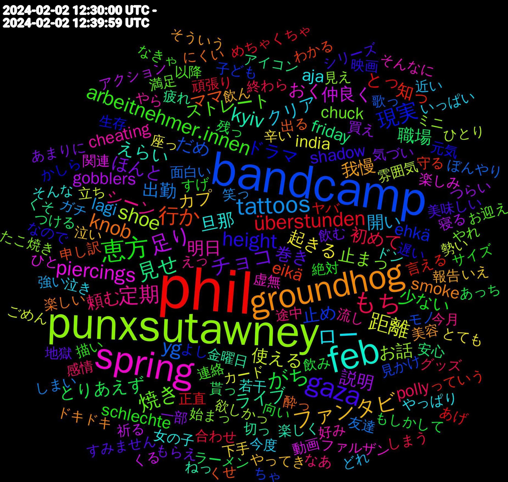 Word Cloud; its top words (sorted by weighted frequency, descending):  phil, bandcamp, punxsutawney, spring, feb, groundhog, gaza, 恵方, もち, tattoos, 距離, 足り, 見せ, 行か, 現実, 焼き, 定期, ロー, ファンタビ, チョコ, がち, überstunden, yg, shoe, piercings, kyiv, knob, height, arbeitnehmer.innen, 頼む, 開い, 起きる, 説明, 職場, 知っ, 止め, 止まっ, 明日, 旦那, 我慢, 巻き, 少ない, 初めて, 出勤, 使える, 仲良く, ライブ, ママ, ドラマ, ストレート, シーン, クリア, カプ, ほんと, とりあえず, とっ, だめ, お話, おく, えらい, smoke, shadow, schlechte, polly, lagi, india, gobblers, friday, eikä, ehkä, chuck, cheating, aja, 飲ん, 飲む, 飲み, 頑張り, 面白い, 雰囲気, 関連, 金曜日, 酔っ, 遅い, 連絡, 途中, 近い, 辛い, 買え, 貰っ, 言える, 見かけ, 見え, 虚無, 若干, 美容, 美味しい, 絶対, 終わら, 笑っ, 立ち, 祈る, 疲れ, 申し訳, 生存, 満足, 流し, 泣き, 泣い, 気づい, 残っ, 正直, 歌っ, 欲しかっ, 楽しみ, 楽しく, 楽しい, 映画, 描い, 感情, 強い, 座っ, 寝る, 安心, 守る, 子ども, 始まっ, 好み, 女の子, 報告, 地獄, 向い, 合わせ, 友達, 勢い, 動画, 切っ, 出る, 元気, 以降, 今月, 今度, 下手, 一部, ラーメン, ヤバ, モノ, ミニ, ファルザン, ドン, ドキドキ, シリーズ, サイズ, グッズ, ガチ, カード, アクション, アイコン, わかる, よし, やれ, やら, やっぱり, やってき, もらえ, もしかして, めちゃくちゃ, ぼんやり, ひとり, ひと, ねっ, にくい, なので, なきゃ, なあ, どれ, とても, つらい, つける, っていう, ちゃ, たこ焼き, そんなに, そんな, そういう, すみません, すげ, しまう, しまい, ごめん, くる, くそ, くせ, かしら, お迎え, えっ, いっぱい, いえ, あまりに, あっち, あげ