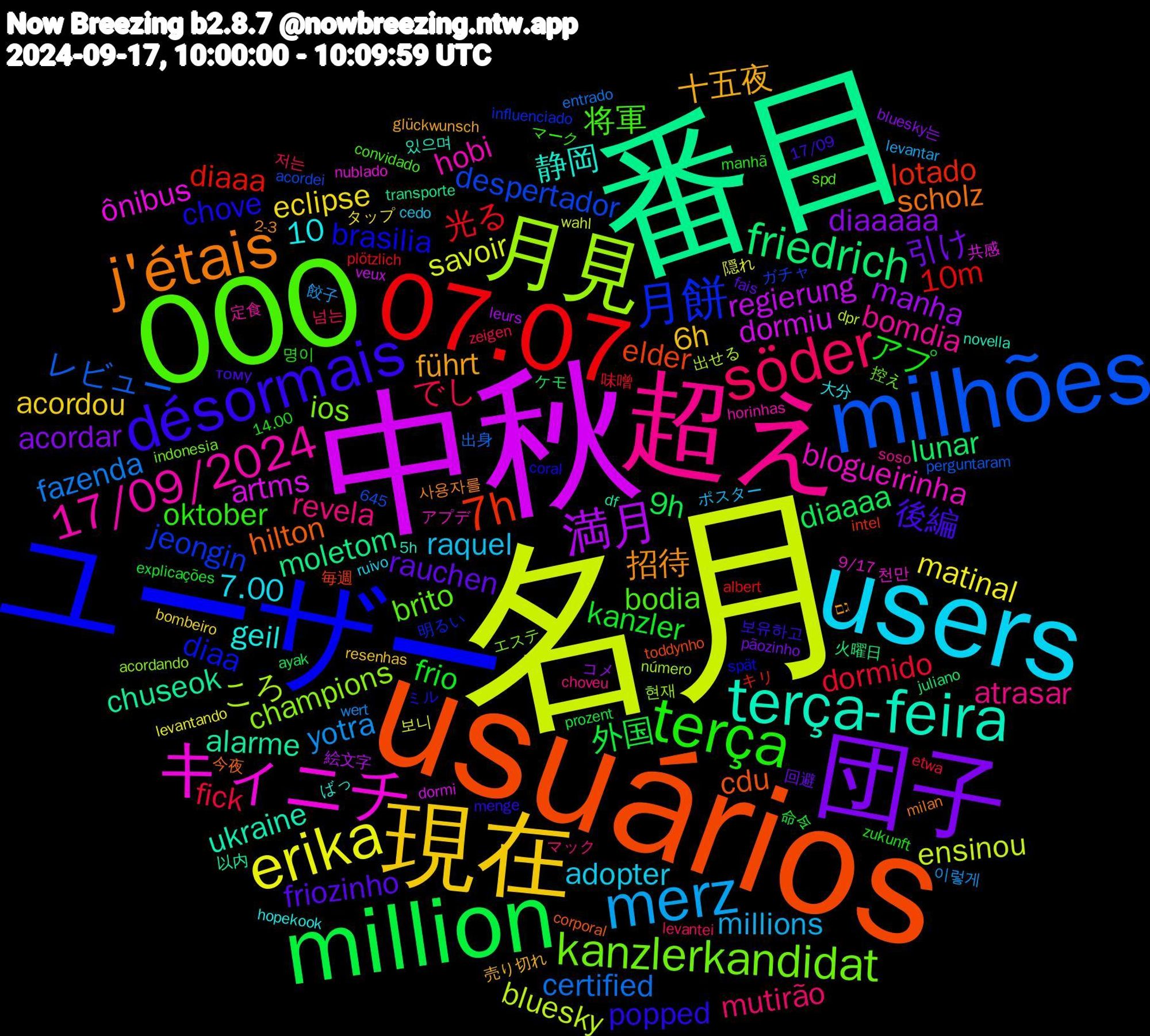 Word Cloud; its top words (sorted by weighted frequency, descending):  名月, 中秋, 番目, usuários, ユーザー, 000, 超え, users, 現在, 団子, million, 07.07, milhões, 月見, キィニチ, terça-feira, j'étais, désormais, terça, söder, merz, erika, 満月, friedrich, 7h, 月餅, kanzlerkandidat, 17/09/2024, 十五夜, rauchen, kanzler, dormido, certified, bluesky, artms, alarme, 10, hilton, chove, 将軍, revela, raquel, eclipse, diaaaaa, diaaaa, diaaa, despertador, champions, blogueirinha, 静岡, 招待, 後編, アプ, でし, yotra, savoir, regierung, moletom, elder, diaa, brito, bomdia, 7.00, 6h, 引け, 外国, 光る, レビュー, ころ, ônibus, ukraine, scholz, popped, oktober, mutirão, millions, matinal, manha, lunar, lotado, jeongin, ios, hobi, geil, führt, friozinho, frio, fick, fazenda, ensinou, dormiu, chuseok, cdu, brasilia, bodia, atrasar, adopter, acordou, acordar, 9h, 10m, 현재, 천만, 있으며, 사용자를, 보유하고, 명이, 넘는, 餃子, 隠れ, 絵文字, 火曜日, 毎週, 明るい, 控え, 定食, 大分, 売り切れ, 回避, 命令, 味噌, 出身, 出せる, 共感, 以内, 今夜, ミル, マーク, マック, ポスター, タップ, コメ, ケモ, キリ, ガチャ, エステ, アプデ, ばっ, גם, тому, zukunft, zeigen, wert, wahl, veux, transporte, toddynho, spät, spd, soso, ruivo, resenhas, pãozinho, prozent, plötzlich, perguntaram, número, nublado, novella, milan, menge, manhã, levantei, levantar, levantando, leurs, juliano, intel, influenciado, indonesia, horinhas, hopekook, glückwunsch, fais, explicações, etwa, entrado, dpr, dormi, df, corporal, coral, convidado, choveu, cedo, bombeiro, bluesky는, ayak, albert, acordei, acordando, 9/17, 645, 5h, 2-3, 17/09, 14.00, 저는, 이렇게, 보니