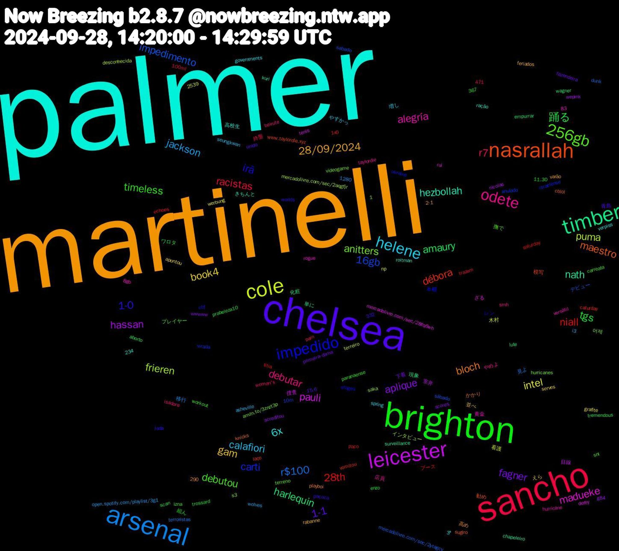 Word Cloud; its top words (sorted by weighted frequency, descending):  palmer, martinelli, chelsea, brighton, sancho, arsenal, cole, leicester, timber, nasrallah, impedido, 256gb, odete, helene, gam, fagner, 踊る, niall, impedimento, frieren, madueke, hezbollah, bloch, 1-0, timeless, r7, jackson, intel, hassan, harlequin, débora, carti, anitters, alegría, 6x, 28/09/2024, 1-1, tgs, racistas, r$100, puma, pauli, nath, maestro, irã, debutou, debutar, calafiori, book4, aplique, amaury, 28th, 16gb, 室井, 化粧, www.taylordle.xyz, ukraine, terreno, taylordle, spring, rabanne, primeira-dama, prabeleza10, paco, mercadolivre.com/sec/2ytagcv, mercadolivre.com/sec/2aqgfjr, mercadolivre.com/sec/28fq6wh, kuri, knicks, jada, izna, isadora, i3, grafite, g84, empurrar, caturday, anulado, amzn.to/3znzt3p, 8gb, 3ª, 367, 290, 2539, 234, 2-1, 15.6, 1280, 11.30, 100ml, 1,332,471, 見よ, 木村, 捜査, 単に, 勧め, レン, プレイヤー, やめよ, やすかっ, えら, wwwww, tremendous, titia, sábado, saka, rui, roitman, playboi, paçoca, paranaense, pain, open.spotify.com/playlist/3g1, np, nicolas, lute, laço, israelense, hurricanes, hurricane, governments, feriados, fazendeira, enzo, echoes, dunk, desconhecida, derby, chapeleiro, cblol, cbf, carreata, beirute, asheville, apontou, acreditou, aborto, 83, 1x0, 10m, 어제, 黄金, 高校生, 高め, 青島, 組ん, 終盤, 移行, 看護, 目線, 現象, 模写, 本棚, 撫で, 店員, 増し, 並べ, 下着, ワロタ, ブース, デビュー, インタビュー, ざる, きちんと, かかり, worlds, workout, woman's, wolves, werbung, wepink, wagner, vomitou, virada, videogame, versátil, verpiss, varão, unido, trossard, trazem, terroristas, terreiro, tenis, surveillance, sugiro, stages, snl, smh, seungkwan, serves, scores, scan, saturday, sabado, s3, rogue, ração, ram, raba