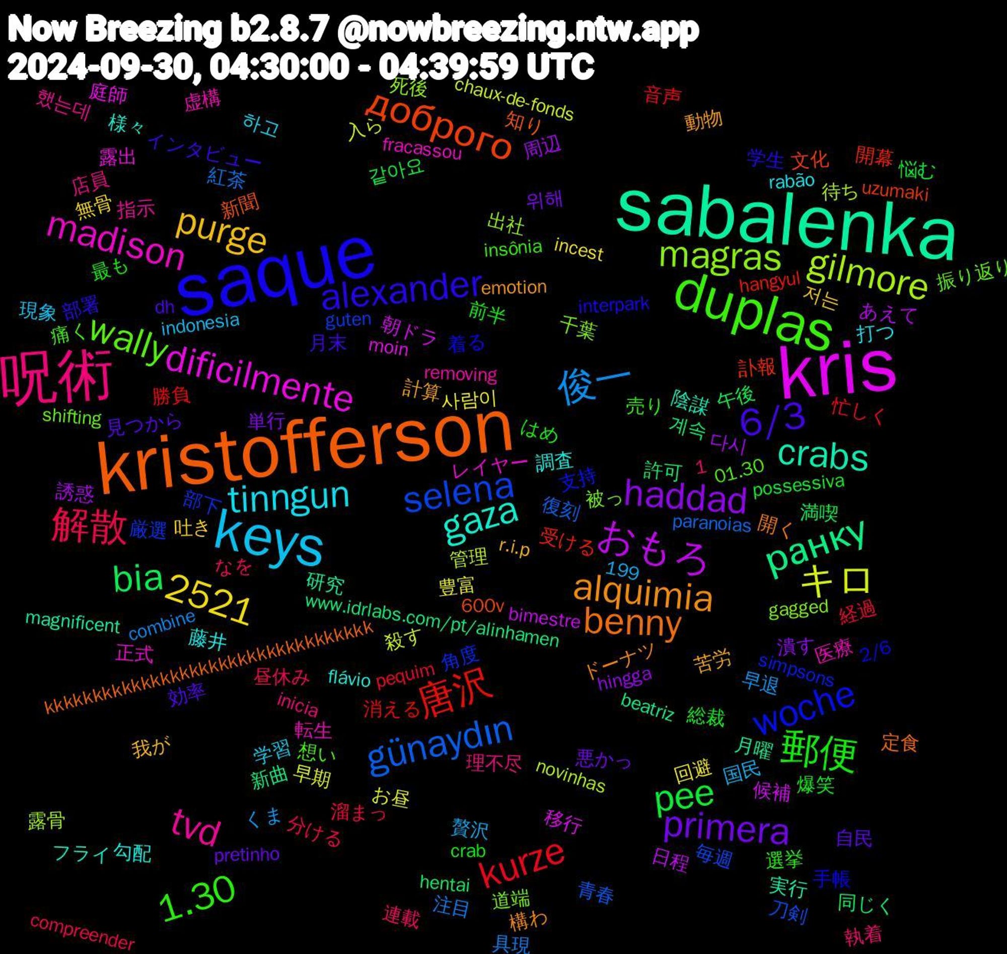 Word Cloud; its top words (sorted by weighted frequency, descending):  kris, sabalenka, kristofferson, saque, duplas, 呪術, keys, haddad, bia, 唐沢, selena, magras, madison, gaza, alquimia, 6/3, 郵便, 解散, 俊一, キロ, おもろ, ранку, доброго, woche, wally, tvd, tinngun, purge, primera, pee, kurze, günaydın, gilmore, dificilmente, crabs, benny, alexander, 2521, 1.30, 사람이, 다시, 계속, 開幕, 部下, 道端, 転生, 調査, 計算, 見つから, 爆笑, 溜まっ, 注目, 殺す, 朝ドラ, 月曜, 新聞, 手帳, 想い, 店員, 学習, 吐き, 単行, 午後, 勝負, 刀剣, 出社, レイヤー, フライ, ドーナツ, インタビュー, はめ, なを, くま, お昼, あえて, www.idrlabs.com/pt/alinhamen, uzumaki, simpsons, shifting, removing, rabão, r.i.p, pretinho, possessiva, pequim, paranoias, novinhas, moin, magnificent, kkkkkkkkkkkkkkkkkkkkkkkkkkkkkkkkkk, interpark, insônia, inicia, indonesia, incest, hingga, hentai, hangyul, guten, gagged, fracassou, flávio, emotion, dh, crab, compreender, combine, chaux-de-fonds, bimestre, beatriz, 600v, 2/6, 1,199, 01.30, 했는데, 하고, 저는, 위해, 같아요, 音声, 青春, 露骨, 露出, 陰謀, 開く, 部署, 選挙, 連載, 贅沢, 豊富, 誘惑, 許可, 訃報, 角度, 被っ, 虚構, 藤井, 苦労, 自民, 総裁, 経過, 紅茶, 管理, 移行, 研究, 知り, 着る, 痛く, 理不尽, 現象, 無骨, 潰す, 満喫, 消える, 毎週, 死後, 正式, 様々, 構わ, 月末, 最も, 昼休み, 早退, 早期, 日程, 新曲, 文化, 支持, 振り返り, 指示, 打つ, 我が, 悪かっ, 悩む, 忙しく, 復刻, 待ち, 庭師, 実行, 定食, 学生, 売り, 執着, 国民, 回避, 周辺, 同じく, 受ける, 厳選, 千葉, 医療, 勾配, 動物, 効率, 前半, 分ける, 具現, 入ら, 候補, 保険