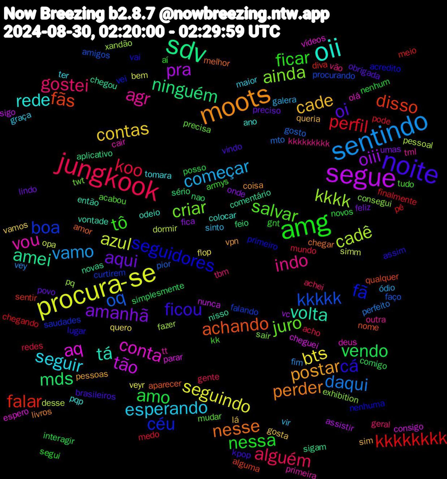 Word Cloud; its top words (sorted by weighted frequency, descending):  oii, moots, noite, amg, jungkook, sentindo, procura-se, segue, sdv, fãs, fã, juro, agr, seguir, cade, aqui, amo, perfil, oq, cadê, aq, volta, nesse, cá, tô, gostei, começar, bts, oiii, mds, falar, boa, ainda, vou, rede, postar, oi, nessa, koo, daqui, azul, tão, amei, achando, seguidores, salvar, indo, esperando, contas, amanhã, vendo, kkkkkkkk, kkkkk, kkkk, conta, tá, perder, ficou, ficar, alguém, vamo, seguindo, pra, ninguém, disso, céu, criar, tt, tomara, sim, povo, novos, medo, gosto, desse, cheguei, chegou, amor, vai, tudo, tbm, sinto, quero, onde, nao, meio, falando, exhibition, deus, colocar, coisa, brasileiros, aí, acho, vey, simm, sigo, sigam, qualquer, primeiro, precisa, outra, maior, lá, lindo, interagir, finalmente, faço, fazer, espero, então, chegar, assim, armys, achei, ódio, veyr, vc, sério, sentir, saudades, sair, primeira, pqp, pessoas, obrigada, nenhum, mundo, mto, dormir, consigo, comentário, aparecer, acredito, acabou, vão, vir, vamos, umas, simplesmente, pé, procurando, pq, olá, odeio, livros, kpop, gnt, gente, fim, bem, assistir, aplicativo, alguma, vei, twt, tml, ter, queria, preciso, posso, pode, pior, pessoal, parar, nisso, melhor, lugar, kk, geral, galera, flop, fica, feio, diva, curtirem, consegui, cair, ano, vpn, vindo, segui, redes, perfeito, opa, nunca, novas, nome, nenhuma, mudar, kkkkkkkkk, graça, gosta, feliz, comigo, chegando, amigos, xandão, vídeos, vontade