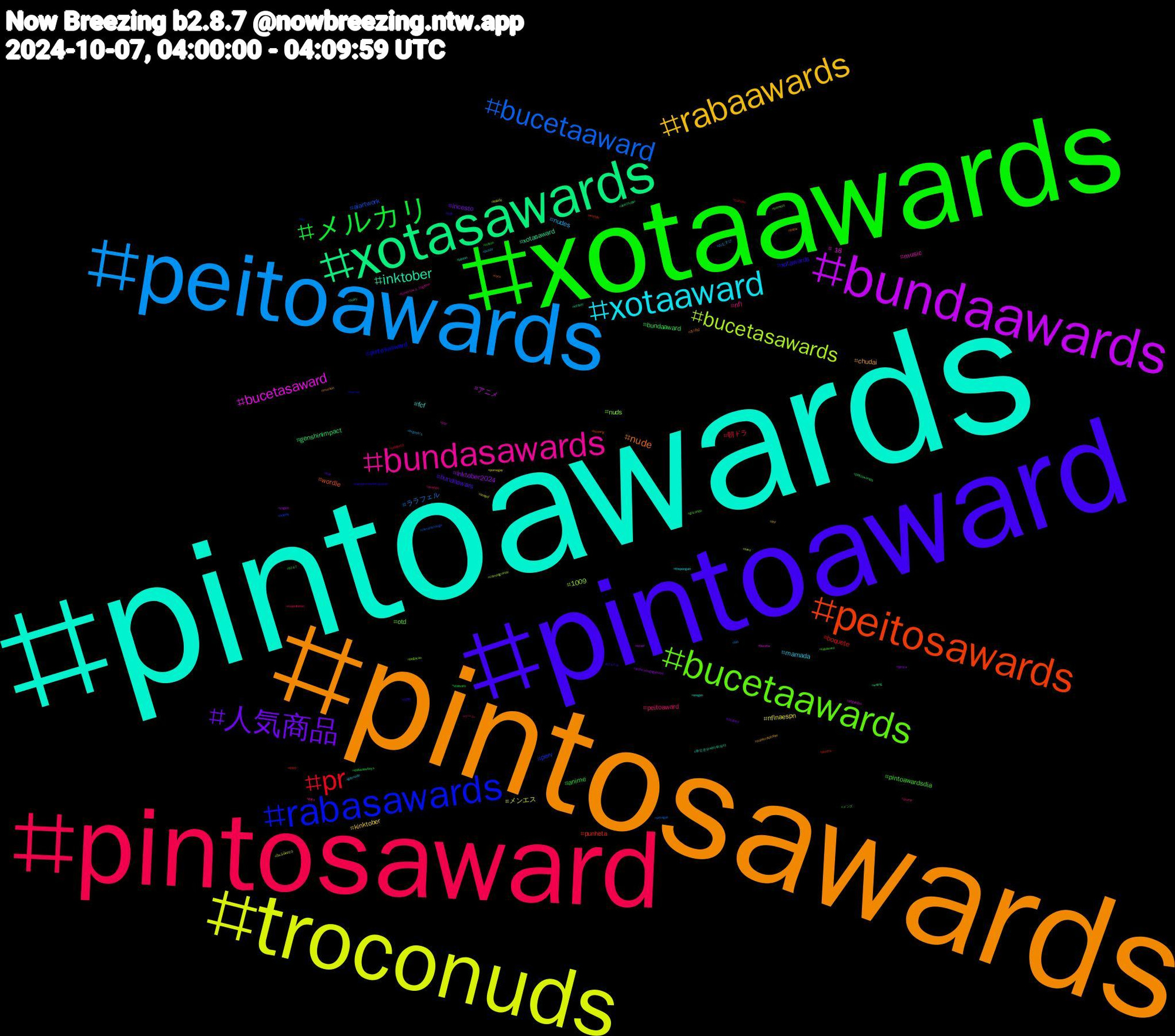 Hashtag Cloud; its hashtagged words/phrases (sorted by weighted frequency, descending):  pintoawards, pintosawards, pintoaward, xotaawards, pintosaward, peitoawards, troconuds, bundaawards, xotasawards, peitosawards, rabasawards, bucetaawards, bundasawards, xotaaward, rabaawards, 人気商品, メルカリ, pr, bucetaaward, bucetasawards, bucetasaward, inktober, nude, xotawards, pintoawardsdia, peitoaward, nudes, nflnaespn, inktober2024, genshinimpact, punheta, perv, nuds, music, fcf, chudai, bundaawars, anime, 朝ドラ, ララフェル, メンエス, アニメ, xotasaward, wordle, pintosasward, otd, nfl, mamada, kinktober, incesto, bundaaward, boquete, aiartwork, 1009, +18, 투모로우바이투게더, 초대남, 河野, メンズ, ゲーム, おむすび, ปิ่นภักดิ์ep10, yugioh, writing, worldle, txt, tremors, tomorrow_x_together, thepenguin, supercorptober, sub, starwars, splatnet3, sexogay, sexo, segundou, scary, rock, randommovietvquotes, rabaward, puzzle, pussy, pornogay, piroca, pintoawarsds, photos, petplay, pegacao, paz, oregon, mucilon, mlb, milton, maprotation, lofi, leitada, israel, infosec, hksiang, hamas, gozando, gaza, gaynude, fnf, disabled, dallascowboys, cuzinho, climatechange, campogrande, buceta, bitcoin, bator, b747-8, b747, aviation, avgeek's, auspol, artfuckengagement, arachtober, 990