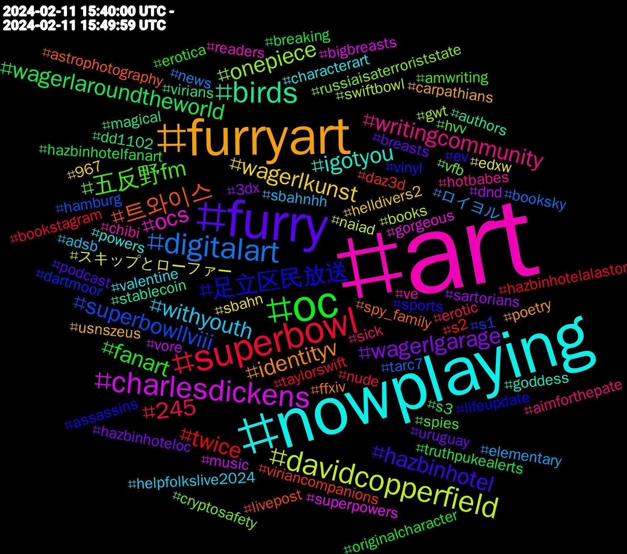 Hashtag Cloud; its hashtagged words/phrases (sorted by weighted frequency, descending):  art, nowplaying, furryart, furry, oc, superbowl, digitalart, davidcopperfield, charlesdickens, birds, 트와이스, 足立区民放送, 五反野fm, writingcommunity, withyouth, wagerlkunst, wagerlgarage, wagerlaroundtheworld, twice, superbowllviii, onepiece, ocs, igotyou, identityv, hazbinhotel, fanart, 245, ロイヨル, スキップとローファー, vore, virians, viriancompanions, vinyl, vfb, ve, valentine, usnszeus, uruguay, truthpukealerts, taylorswift, tarc7, swiftbowl, superpowers, stablecoin, spy_family, sports, spies, sick, sbahnhh, sbahn, sartorians, s3, s2, s1, russiaisaterroriststate, readers, powers, poetry, podcast, originalcharacter, nude, news, naiad, music, magical, livepost, lifeupdate, hvv, hotbabes, helpfolkslive2024, helldivers2, hazbinhoteloc, hazbinhotelfanart, hazbinhotelalastor, hamburg, gwt, gorgeous, goddess, ffxiv, ev, erotica, erotic, elementary, edxw, dnd, dd1102, daz3d, dartmoor, cryptosafety, chibi, characterart, carpathians, breasts, breaking, bookstagram, booksky, books, bigbreasts, authors, astrophotography, assassins, amwriting, aimforthepate, adsb, 967, 3dx