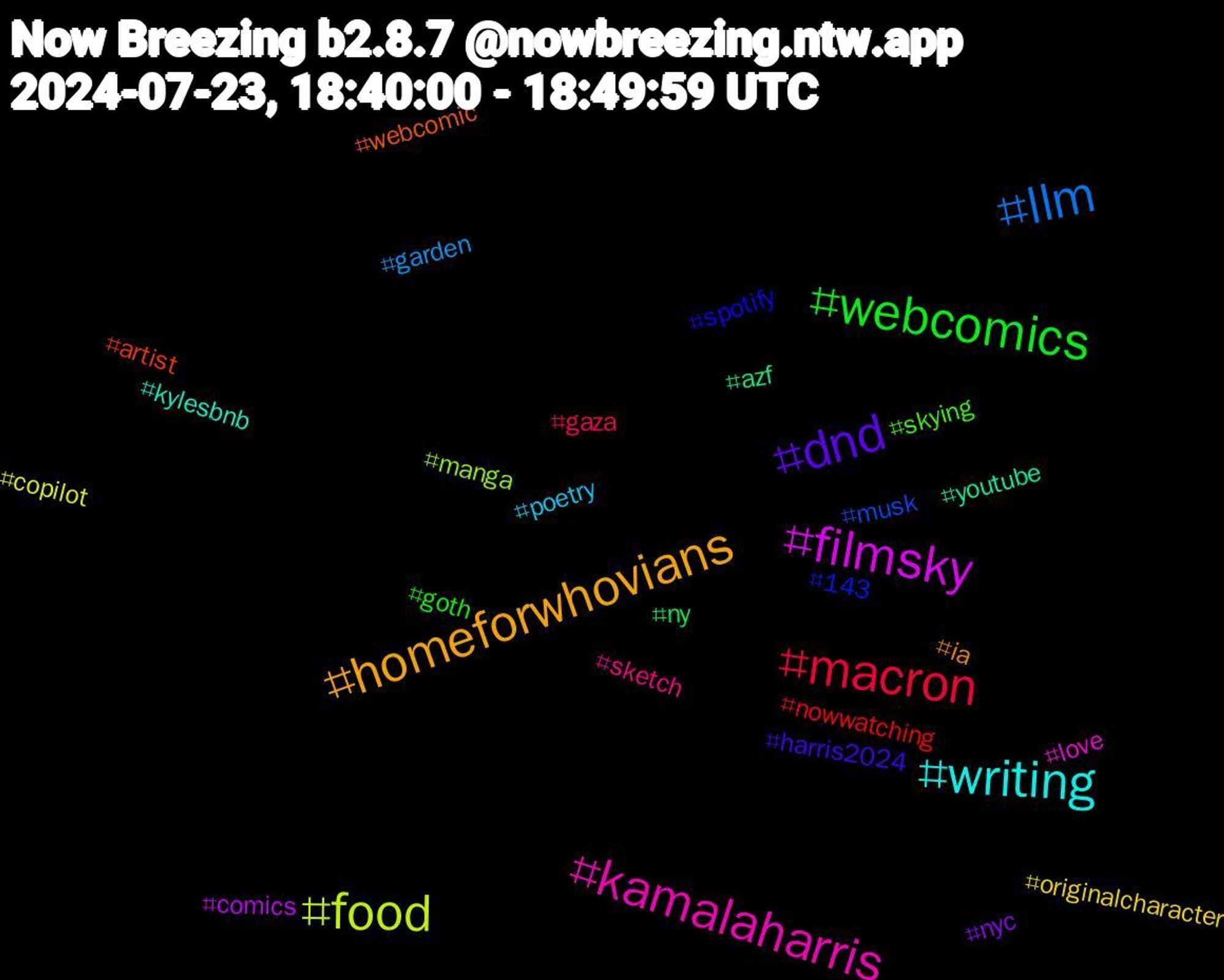 Hashtag Cloud; its hashtagged words/phrases (sorted by weighted frequency, descending):  kamalaharris, writing, homeforwhovians, dnd, webcomics, macron, llm, food, filmsky, youtube, webcomic, spotify, skying, sketch, poetry, originalcharacter, nyc, ny, nowwatching, musk, manga, love, kylesbnb, ia, harris2024, goth, gaza, garden, copilot, comics, azf, artist, 143