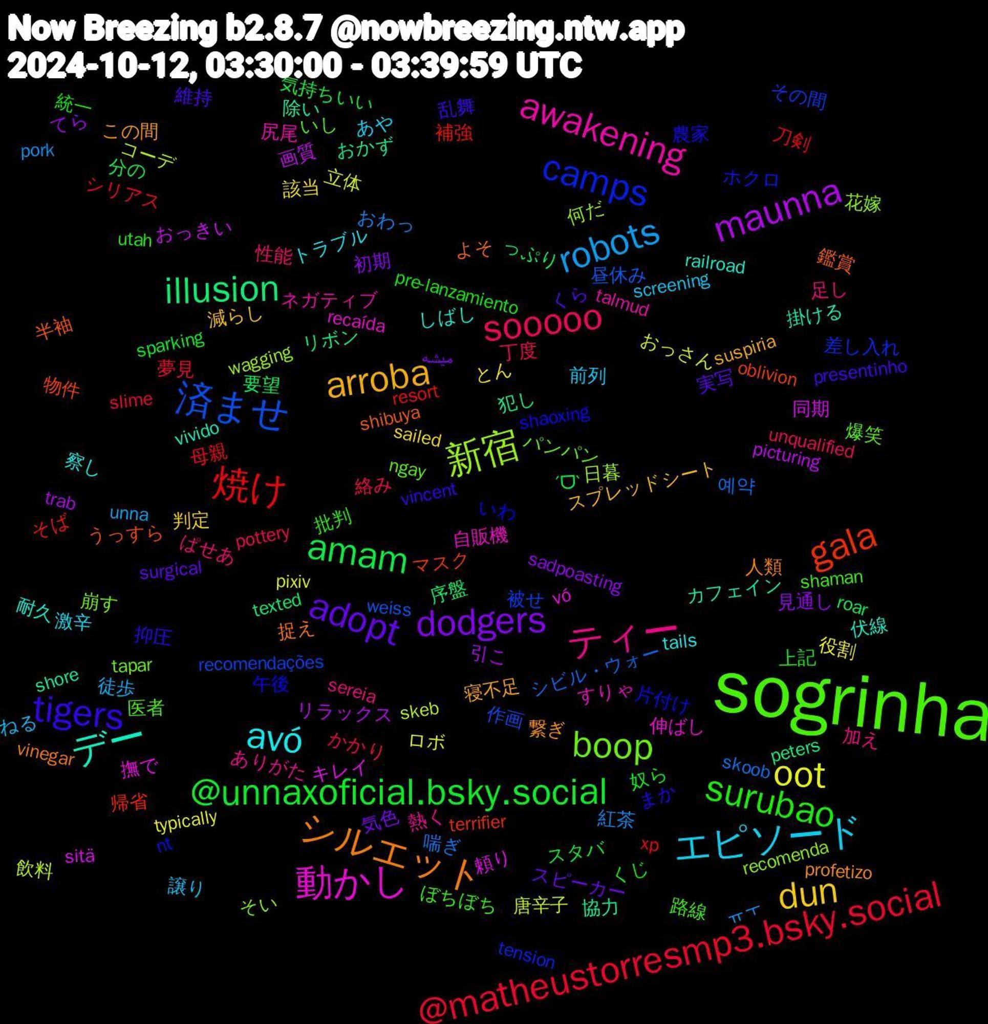 Word Cloud; its top words (sorted by weighted frequency, descending):  sogrinha, ティー, エピソード, dun, dodgers, amam, 焼け, 済ませ, 新宿, 動かし, デー, シルエット, tigers, surubao, sooooo, robots, oot, maunna, illusion, gala, camps, boop, awakening, avó, arroba, adopt, @unnaxoficial.bsky.social, @matheustorresmp3.bsky.social, 예약, 飲料, 頼り, 除い, 鑑賞, 農家, 路線, 足し, 譲り, 該当, 見通し, 要望, 補強, 被せ, 花嫁, 自販機, 耐久, 繋ぎ, 維持, 統一, 絡み, 紅茶, 立体, 画質, 犯し, 物件, 片付け, 爆笑, 熱く, 激辛, 減らし, 気色, 気持ちいい, 母親, 昼休み, 日暮, 撫で, 掛ける, 捉え, 抑圧, 批判, 性能, 徒歩, 役割, 引こ, 序盤, 帰省, 差し入れ, 崩す, 尻尾, 察し, 寝不足, 実写, 奴ら, 夢見, 喘ぎ, 唐辛子, 同期, 協力, 半袖, 午後, 医者, 加え, 前列, 判定, 初期, 分の, 刀剣, 作画, 何だ, 伸ばし, 伏線, 人類, 乱舞, 上記, 丁度, ㅠㅜ, ロボ, リラックス, リボン, マスク, ホクロ, パンパン, ネガティブ, トラブル, スプレッドシート, スピーカー, スタバ, シリアス, シビル・ウォー, コーデ, キレイ, カフェイン, よそ, まか, ぼちぼち, ぱせあ, ねる, とん, てら, っぷり, そば, その間, そい, すりゃ, しばし, この間, くら, くじ, かかり, おわっ, おっさん, おっきい, おかず, うっすら, いわ, いし, ありがた, あや,        , میشه, ˊᗜˋ, xp, weiss, wagging, vó, vivido, vinegar, vincent, utah, unqualified, unna, typically, trab, texted, terrifier, tension, tapar, talmud, tails, suspiria, surgical, sparking, slime, skoob, skeb, sitä, shore, shibuya, shaoxing, shaman, sereia, screening, sailed, sadpoasting, roar, resort, recomendações, recomenda, recaída, railroad, profetizo, presentinho, pre-lanzamiento, pottery, pork, pixiv, picturing, peters, oblivion, nt, ngay