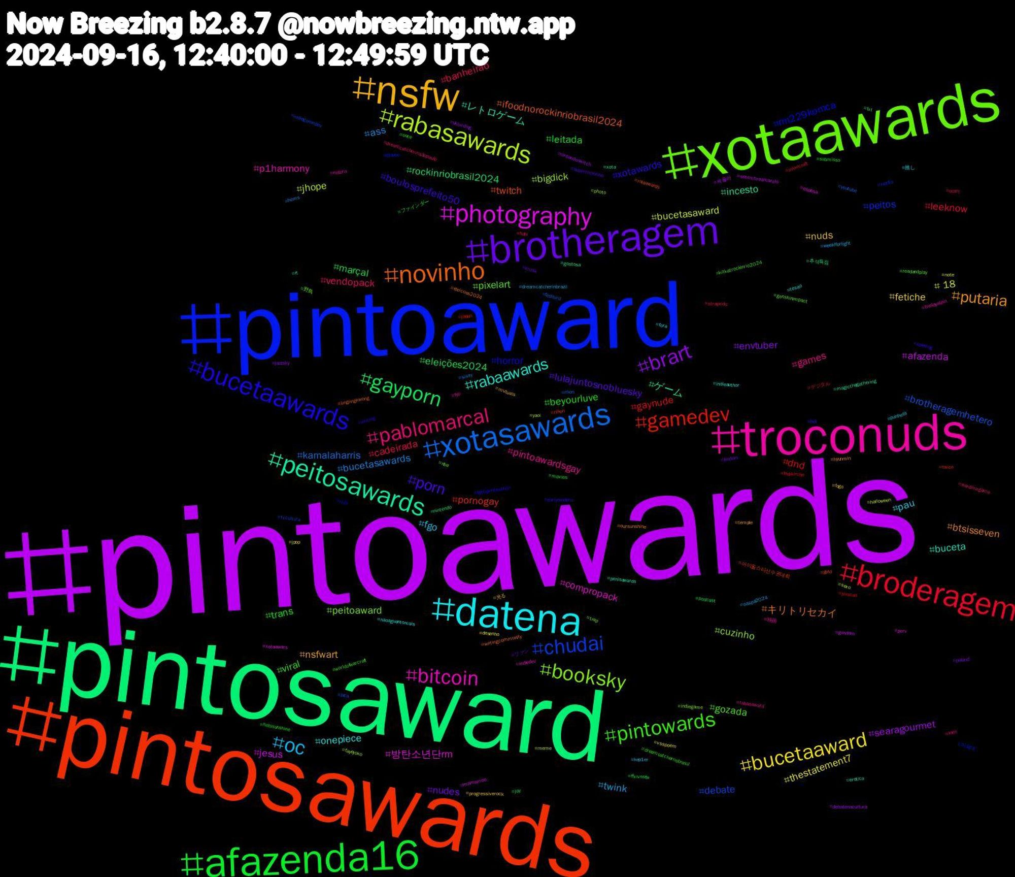 Hashtag Cloud; its hashtagged words/phrases (sorted by weighted frequency, descending):  pintoawards, pintosaward, pintosawards, pintoaward, xotaawards, troconuds, datena, nsfw, brotheragem, afazenda16, broderagem, xotasawards, rabasawards, photography, peitosawards, novinho, bucetaawards, pintowards, pablomarcal, oc, bucetaaward, brart, gayporn, gamedev, chudai, booksky, bitcoin, rabaawards, putaria, porn, trans, cadeirada, bucetasawards, bucetasaward, afazenda, ゲーム, twitch, rm229komca, pixelart, pintoawardsgay, pau, nuds, nudes, marçal, gaynude, brotheragemhetero, bigdick, 방탄소년단rm, レトロゲーム, キリトリセカイ, xotawards, viral, vendopack, twink, thestatement7, searagourmet, rockinriobrasil2024, pornogay, peitos, peitoaward, p1harmony, onepiece, nsfwart, lulajuntosnobluesky, leitada, leeknow, kamalaharris, jhope, jesus, incesto, ifoodnorockinriobrasil2024, horror, gozada, games, fgo, fetiche, envtuber, eleições2024, dnd, debate, cuzinho, compropack, buceta, btsisseven, boulosprefeito50, beyourluve, banheirao, ass, +18, 케플러, 추석특집, 아이돌스타선수권대회, 아육대, 野鳥, 映画, 推し, 光る, ファン, ファインダー, デジタル, youtube, yaoi, xotaawars, xota, writingcommunity, writing, worldofwarcraft, wordlinxgame, weeklforlight, vsspoem, ukbirding, txt, twice, tvcultura, trap, theloyalpin, tesao, temple, superrockinrio, submisso, straykids, sissy, sexo, setembroamarelo, rt, rolaawards, rola, readandplay, rabasaward, punheta, progressiverock, poland, podcast, pirocao, pica, photo, perv, penisawards, oursunshine, opening, once, ocart, oaspa2024, note, nintendoswitch, nintendo, nikon, netflix, nba, natura, naoaguentomais, mutuals, musk, movies, minecraft, men, meme, mamamoo, magicthegathering, linglingkwong, lgbtqwriteathon, kitkatrockinrio2024, kien, kep1er, jpop, jazzsky, jay, japan, indiegamedev, indiegame, indiedev, indieauthor, hyunmin, hot, hobisunshine, hobi, hems, halloween, gundam, gostosa, gold, glaube, genshinimpact, fyp, fora, fogo, findom, ffxivnsfw, fedikirche, fedibird, fayeyoko, esposa, erotica, eleicoes2024, earlymodern, dreamcatchernobrasil, dreamcatcherinsãopaulo, dreamcatcherinbrazil, desenho, debatenacultura