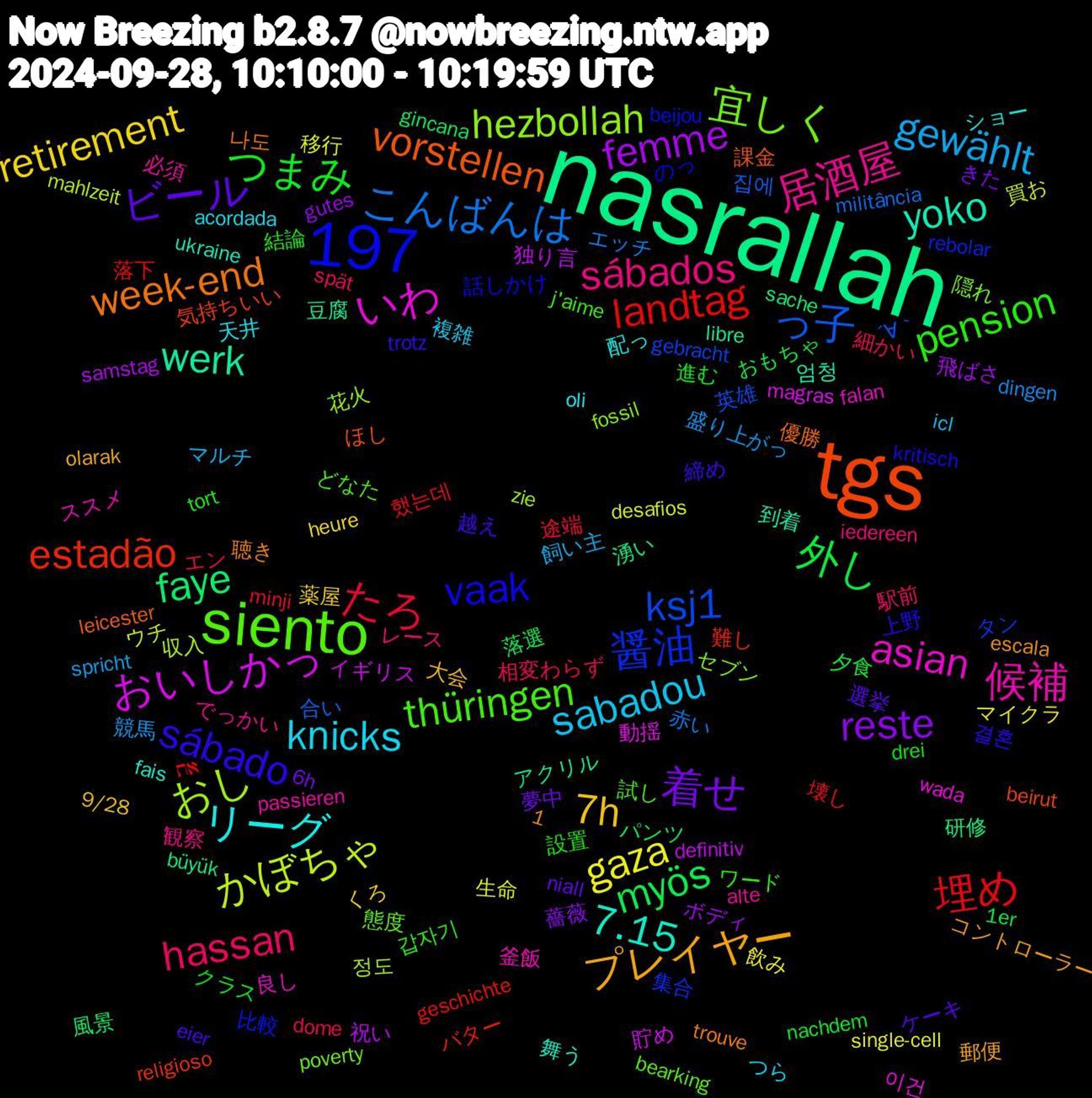 Word Cloud; its top words (sorted by weighted frequency, descending):  nasrallah, tgs, siento, 1,197, 居酒屋, knicks, 7h, 着せ, 外し, 埋め, っ子, おし, いわ, yoko, week-end, sábado, pension, hassan, gewählt, gaza, femme, faye, estadão, 醤油, 宜しく, 候補, リーグ, プレイヤー, ビール, つまみ, たろ, こんばんは, かぼちゃ, おいしかっ, werk, vorstellen, vaak, thüringen, sábados, sabadou, retirement, reste, myös, landtag, ksj1, hezbollah, asian, 7.15, 越え, 設置, 相変わらず, 盛り上がっ, 生命, 独り言, 湧い, 気持ちいい, 比較, 態度, 必須, 天井, 大会, 夢中, 夕食, 壊し, 合い, 収入, 動揺, 到着, 優勝, 上野, ワード, レース, マルチ, マイクラ, ボディ, パンツ, バター, タン, セブン, ススメ, ショー, コントローラー, ケーキ, クラス, エン, エッチ, ウチ, イギリス, アクリル, ほし, のっ, どなた, でっかい, つら, くろ, きた, おもちゃ, את, ´∀｀, zie, wada, ukraine, trouve, trotz, tort, spät, spricht, single-cell, samstag, sache, religioso, rebolar, poverty, passieren, oli, olarak, niall, nachdem, minji, militância, mahlzeit, magras, libre, leicester, kritisch, j'aime, iedereen, icl, heure, gutes, gincana, geschichte, gebracht, fossil, falan, fais, escala, eier, drei, dome, dingen, desafios, definitiv, büyük, beirut, beijou, bearking, alte, acordada, 9/28, 6h, 1er, 했는데, 집에, 정도, 이건, 엄청, 나도, 결혼, 갑자기, 駅前, 飼い主, 飲み, 飛ばさ, 風景, 難し, 集合, 隠れ, 釜飯, 配っ, 郵便, 選挙, 進む, 途端, 赤い, 買お, 貯め, 豆腐, 課金, 話しかけ, 試し, 観察, 複雑, 薬屋, 薔薇, 落選, 落下, 英雄, 花火, 良し, 舞う, 聴き, 締め, 結論, 細かい, 競馬, 移行, 祝い, 研修, 眼精疲労