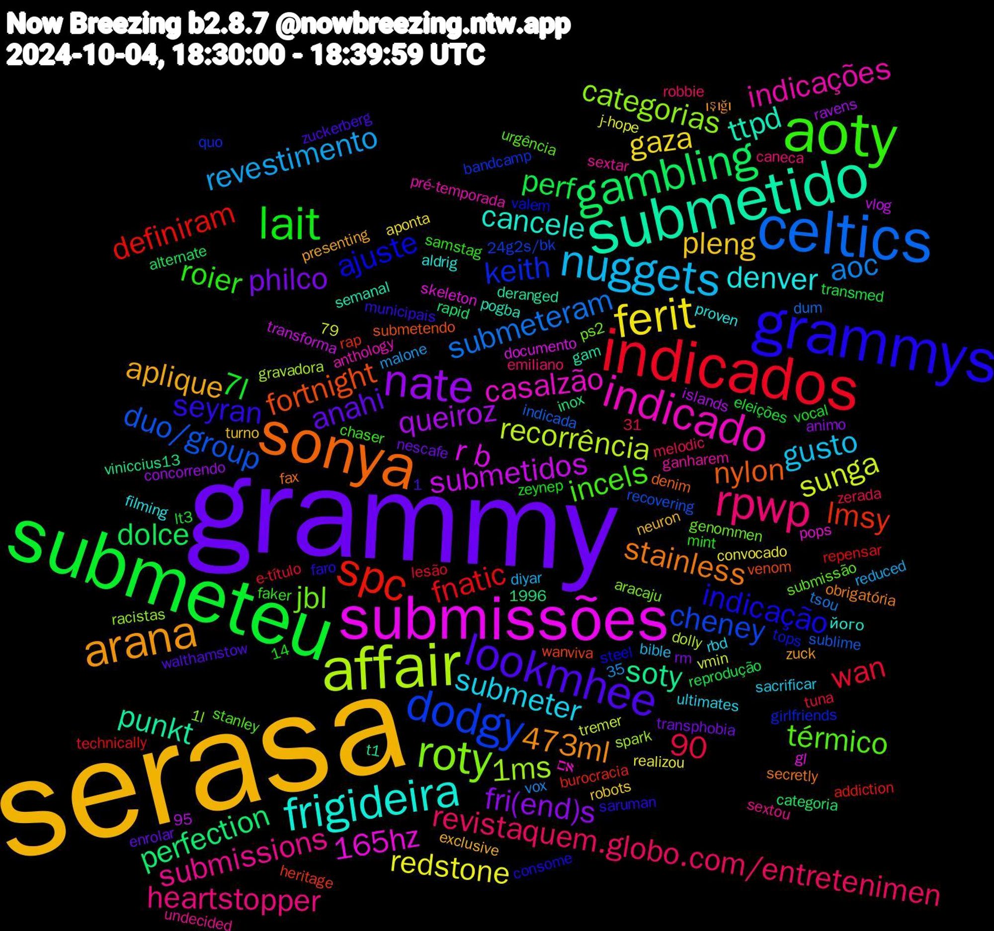 Word Cloud; its top words (sorted by weighted frequency, descending):  serasa, grammy, submeteu, indicados, celtics, affair, submissões, submetido, sonya, grammys, aoty, rpwp, nuggets, ferit, nate, gambling, spc, dodgy, roty, indicado, frigideira, arana, lookmhee, lait, aoc, sunga, submetidos, soty, fortnight, ajuste, térmico, submissions, submeter, pleng, philco, perf, fnatic, duo/group, 1ms, 165hz, ttpd, stainless, seyran, roier, revistaquem.globo.com/entretenimen, revestimento, redstone, queiroz, perfection, lmsy, keith, jbl, indicações, denver, aplique, anahi, 1,7l, wan, submeteram, recorrência, r+b, punkt, nylon, indicação, incels, heartstopper, gusto, gaza, fri(end)s, dolce, definiram, cheney, categorias, casalzão, cancele, 79,90, 473ml, wanviva, tops, submissão, sextar, rbd, neuron, nescafe, lt3, lesão, indicada, gravadora, gl, gam, fax, faro, faker, emiliano, diyar, convocado, concorrendo, categoria, burocracia, bandcamp, aracaju, anthology, aldrig, 14,31, zuck, walthamstow, vocal, tuna, tsou, tremer, transforma, t1, submetendo, steel, stanley, sextou, sacrificar, robots, rm, reprodução, repensar, recovering, racistas, pops, pogba, obrigatória, municipais, mint, melodic, malone, j-hope, islands, inox, heritage, girlfriends, genommen, ganharem, filming, exclusive, enrolar, eleições, e-título, dum, dolly, documento, deranged, denim, consome, chaser, caneca, bible, aponta, animo, alternate, addiction, 95,35, 24g2s/bk, 1l, 1996, אם, його, ışığı, zuckerberg, zeynep, zerada, vox, vmin, vlog, viniccius13, venom, valem, urgência, undecided, ultimates, turno, transphobia, transmed, technically, sublime, spark, skeleton, semanal, secretly, saruman, samstag, robbie, reduced, realizou, ravens, rapid, rap, quo, ps2, pré-temporada, proven, presenting, premiações, pph240afr, potatoes, photography