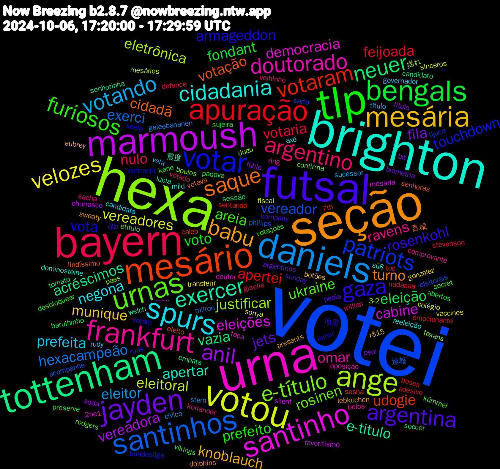 Word Cloud; its top words (sorted by weighted frequency, descending):  votei, hexa, urna, brighton, seção, futsal, tlp, bayern, daniels, votou, marmoush, tottenham, mesário, votar, urnas, frankfurt, spurs, mesária, jayden, bengals, apuração, santinhos, ange, santinho, exercer, saque, gaza, furiosos, argentino, votando, velozes, anil, neuer, votaram, patriots, e-título, doutorado, cidadania, babu, argentina, voto, votaria, hexacampeão, eleitoral, cabine, acréscimos, votação, vota, ukraine, ravens, prefeita, munique, fila, eleição, apertei, vereador, justificar, democracia, apertar, turno, rosenkohl, prefeito, nulo, eleitor, vereadores, vereadora, vazia, udogie, touchdown, rosinen, omar, negona, knoblauch, jets, fondant, feijoada, exerci, eletrônica, eleições, e-titulo, cidadã, armageddon, areia, willian, título, transferir, titulo, soccer, sentando, sarto, paes, oposição, mild, lebkuchen, kompany, kane, giselle, geleebananen, fiscal, favoritismo, empata, eleito, eintracht, confirma, comprovante, candidata, botões, biometria, barulhinho, adesivo, acompanhe, 3-2, 2ne1, 震度, 宮城, 地震, votações, votado, sucessor, sonya, soda, sessão, sasha, ruas, rodgers, ring, reeleição, presents, pedia, padova, nadaaaa, milton, mesários, mesaria, lúcia, lindíssimo, lamar, kümmel, koriander, governador, gonzalez, fühle, etitulo, emocionante, eleitorais, dudu, doutor, dominosteine, dolphins, dizi, desbloquear, defence, cívico, colégio, churrasco, candidato, caleb, bundesliga, boulos, bolos, axé, aubrey, argentinos, abertos, 7th, 速報, 揺れ, ⣀⣀⣀, welch, votava, votam, vikings, velhinho, vela, vaccines, txt, tomato, toc, tijuca, texans, taça, süß, sweaty, sunday, sujeira, stevenson, stern, sinceros, silent, senhorinha, senhoras, seele, secret, sacha, rudy, r$15, psol, preserve, poses, phillips