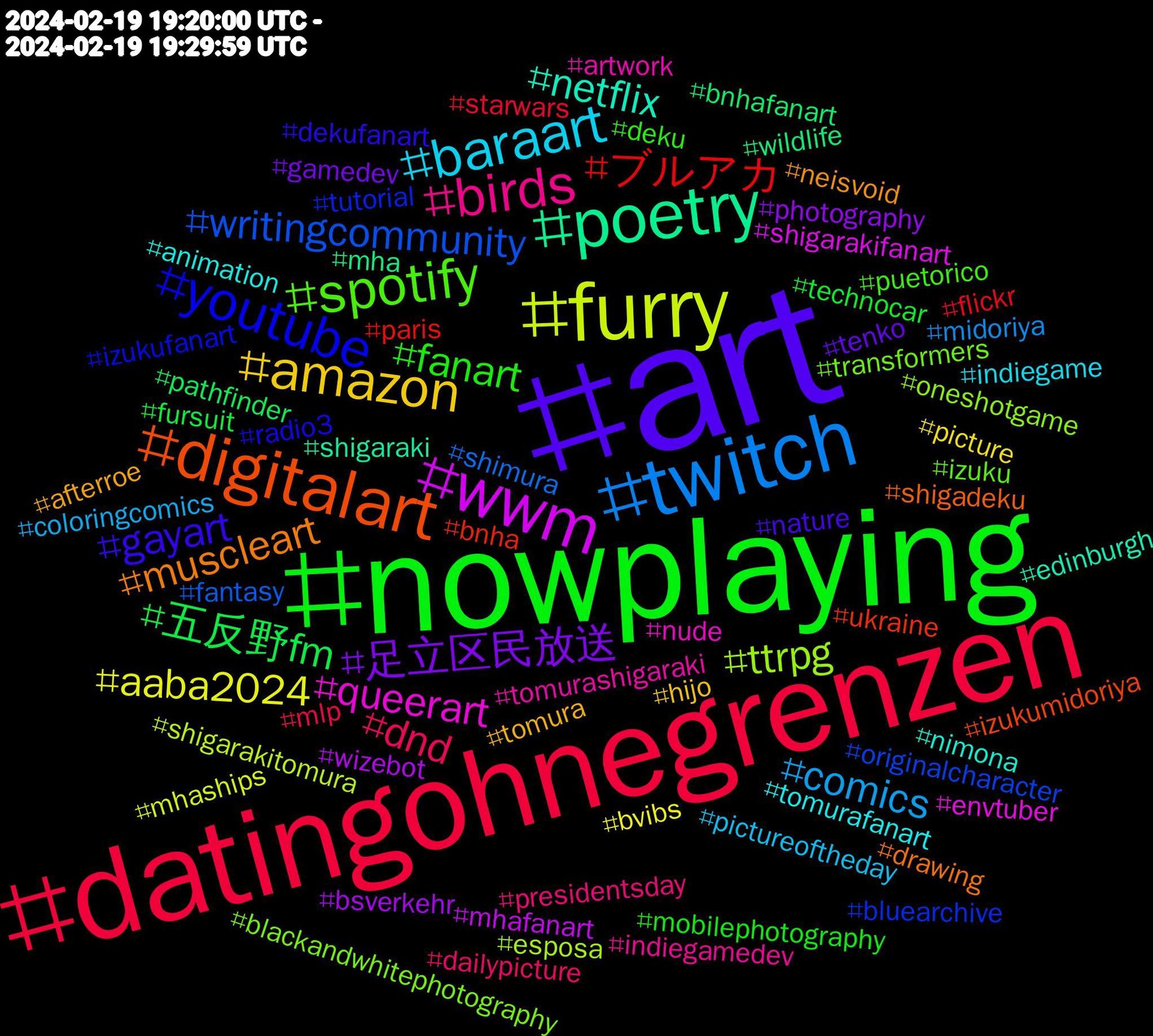 Hashtag Cloud; its hashtagged words/phrases (sorted by weighted frequency, descending):  art, nowplaying, datingohnegrenzen, twitch, furry, wwm, poetry, digitalart, youtube, spotify, birds, baraart, amazon, 足立区民放送, 五反野fm, ブルアカ, writingcommunity, ttrpg, queerart, netflix, muscleart, gayart, fanart, dnd, comics, aaba2024, wizebot, wildlife, ukraine, tutorial, transformers, tomurashigaraki, tomurafanart, tomura, tenko, technocar, starwars, shimura, shigarakitomura, shigarakifanart, shigaraki, shigadeku, radio3, puetorico, presidentsday, pictureoftheday, picture, photography, pathfinder, paris, originalcharacter, oneshotgame, nude, nimona, neisvoid, nature, mobilephotography, mlp, midoriya, mhaships, mhafanart, mha, izukumidoriya, izukufanart, izuku, indiegamedev, indiegame, hijo, gamedev, fursuit, flickr, fantasy, esposa, envtuber, edinburgh, drawing, dekufanart, deku, dailypicture, coloringcomics, bvibs, bsverkehr, bnhafanart, bnha, bluearchive, blackandwhitephotography, artwork, animation, afterroe