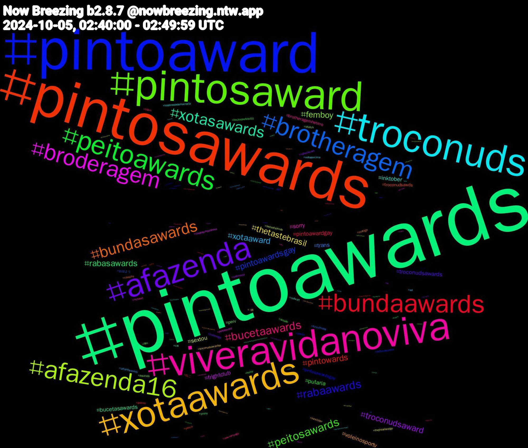 Hashtag Cloud; its hashtagged words/phrases (sorted by weighted frequency, descending):  pintoawards, pintosawards, pintoaward, pintosaward, viveravidanoviva, troconuds, xotaawards, afazenda, peitoawards, bundaawards, brotheragem, afazenda16, broderagem, xotasawards, bundasawards, rabaawards, peitosawards, bucetaawards, xotaaward, thetastebrasil, troconudsaward, rabasawards, pintowards, pintoawardsgay, femboy, sorry, inktober, voleinosportv, troconudsawards, putaria, pintoawardgay, trans, sextou, frightclub, bucetasawards, troconudsawds, pintosawardsgay, perv, brotheragemhetero, voltaporcima, troconudsawardss, rabasaward, boulosprefeito50, ねこ, おはよう, sketch, peitoaward, nsfwart, motogp, fcf, dotado, bdsm, affairtheseries, thejiniuslaneige, submisso, pussy, piroca, peitosawardss, pauzudo, nsfwtwt, lulatimedademocracia, kinktober, jinxlaneige, horny, grêmio, fursuitfriday, festaafazenda, corpoacorponoviva, cat, canucks, bunda, bbc, aewrampage, ad, +18, 外食, 善左衛門, 吉祥寺, らく, wrestlesky, vtuberbr, vibes, troconudesawards, troconude, troconud, theringsofpower, theforsaken, thameswater, tarot, tactel, sub, studysky, sexogay, sexo, seavla, punheiteiros, pornogay, porno, porngay, pinto, photo, pentelho, peludo, pauduro, onepiece, ocart, nogainnolove, netflix, mundaogiroubb, marçalnacadeia, marçal, leagueoflegends, lastfourwatched, lakeshow, japanesegp, iwishiwasanormalgirl, inktober2024, ink, hudutsuzsevda, heartstopper, halloween, firstdraftfall, femdom, esquentamegaofertaamazonprime, domme, dominadora, discord, desenho, dandadan, cumtribute, cuckold, corno, comics, cfb, bundaswards, bundasawardls, bundaawars, buceta, boulos, bot, bookreview, bookchallenge, blacked, bigcock, banheirao, au, anal, almagemea, affair, aew