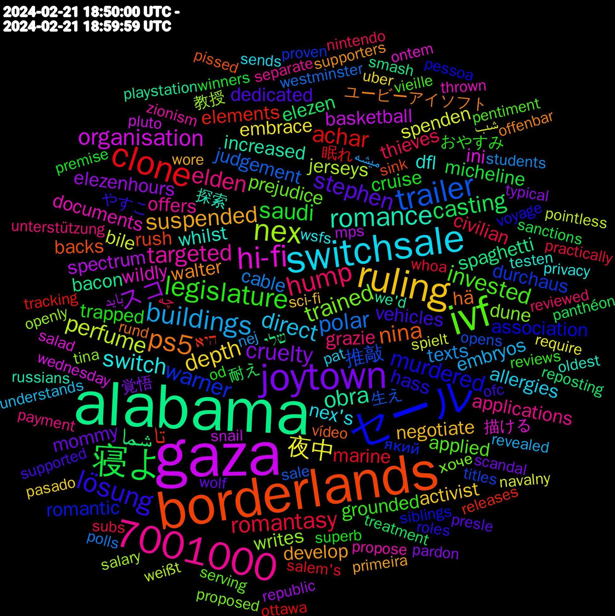 Word Cloud; its top words (sorted by weighted frequency, descending):  gaza, alabama, borderlands, セール, ivf, switchsale, ruling, joytown, 7001000, 寝よ, clone, trailer, nex, hi-fi, romance, ps5, lösung, legislature, hump, buildings, 夜中, スコ, شما, تا, warner, trained, targeted, switch, suspended, stephen, saudi, romantasy, polar, perfume, organisation, obra, nina, murdered, invested, elden, direct, depth, cruelty, casting, achar, 推敲, writes, wildly, whilst, walter, vehicles, trapped, thieves, texts, spenden, spectrum, spaghetti, rush, romantic, prejudice, offers, nex's, negotiate, mommy, micheline, marine, judgement, jerseys, ini, increased, hä, hass, grounded, grazie, embryos, embrace, elezenhours, elezen, elements, durchaus, dune, documents, dfl, develop, dedicated, cruise, civilian, cable, bile, basketball, bacon, backs, association, applied, applications, allergies, activist, 覚悟, 耐え, 眠れ, 生え, 教授, 描ける, 探索, ユービーアイソフト, やすこ, おやすみ, چه, میشه, شب, باید, שלי, היא, який, хоче, zionism, wsfs, wore, wolf, winners, whoa, westminster, weißt, wednesday, we'd, vídeo, voyage, vieille, unterstützung, understands, uber, typical, treatment, tracking, titles, tina, thrown, testen, supporters, supported, superb, subs, students, spielt, snail, smash, sink, siblings, serving, separate, sends, sci-fi, scandal, sanctions, salem's, sale, salary, salad, russians, rund, roles, reviews, reviewed, revealed, require, republic, reposting, releases, proven, proposed, propose, privacy, primeira, presle, premise, practically, polls, pointless, pluto, playstation, pissed, pessoa, pentiment, payment, pat, pasado, pardon, panthéon, ottawa, opens, openly, ontem, oldest, offenbar, ofc, od, nintendo, nej, navalny, mps