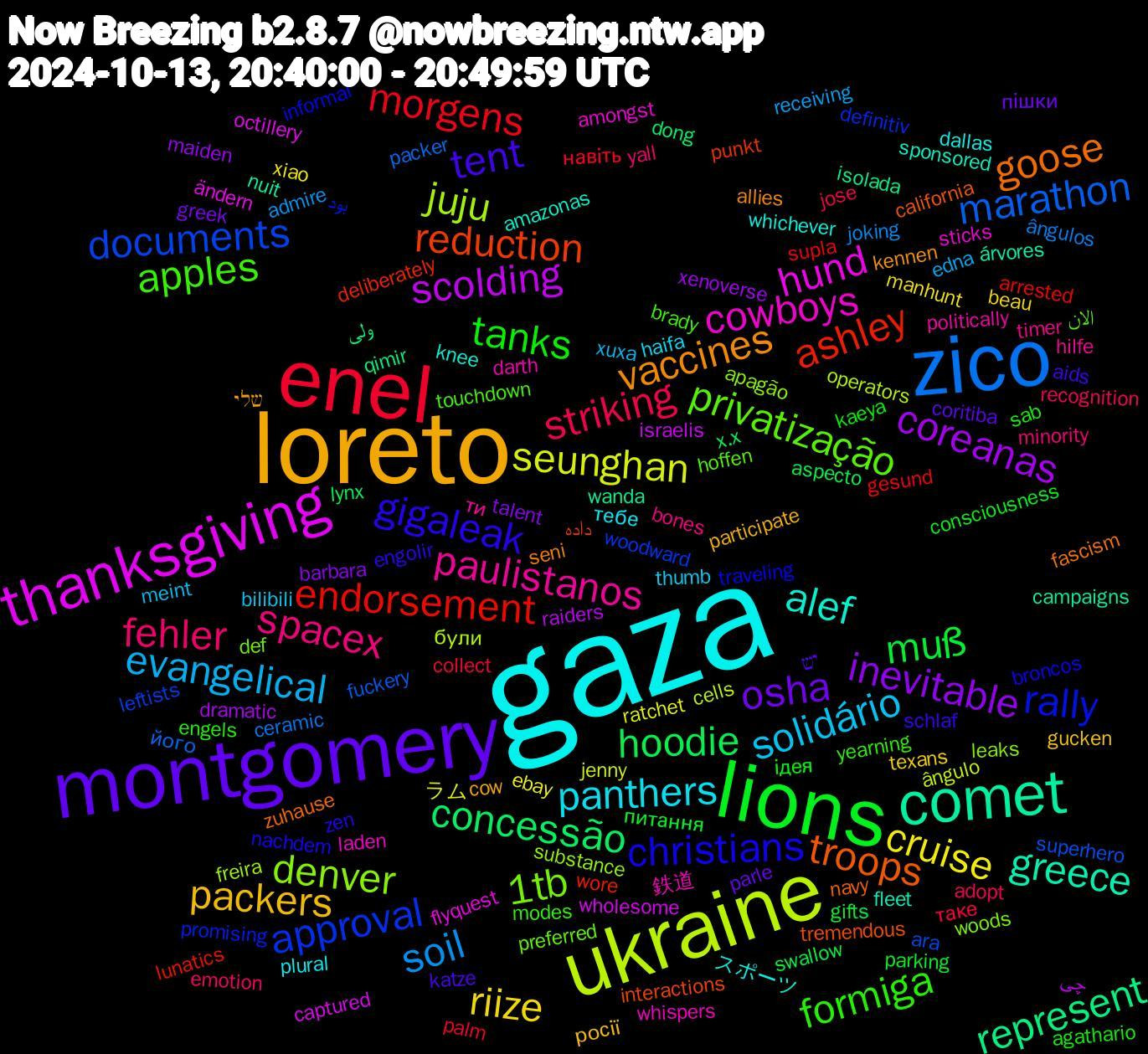 Word Cloud; its top words (sorted by weighted frequency, descending):  gaza, loreto, montgomery, lions, enel, zico, ukraine, thanksgiving, comet, troops, christians, apples, spacex, solidário, riize, inevitable, hoodie, endorsement, documents, denver, cowboys, alef, vaccines, tent, tanks, striking, soil, seunghan, scolding, represent, reduction, rally, privatização, paulistanos, panthers, packers, osha, muß, morgens, marathon, juju, hund, greece, goose, gigaleak, formiga, fehler, evangelical, cruise, coreanas, concessão, ashley, approval, 1tb, 鉄道, スポーツ, שלי, יש, ідея, таке, ângulos, ângulo, wholesome, wanda, tremendous, traveling, touchdown, timer, thumb, texans, talent, swallow, supla, superhero, substance, sticks, sponsored, seni, schlaf, sab, recognition, receiving, ratchet, raiders, qimir, punkt, promising, preferred, politically, plural, participate, parle, parking, palm, packer, operators, octillery, nuit, navy, nachdem, modes, minority, meint, manhunt, maiden, lynx, lunatics, leftists, leaks, laden, knee, kennen, katze, kaeya, jose, joking, jenny, israelis, isolada, interactions, informal, hoffen, hilfe, haifa, gucken, greek, gifts, gesund, fuckery, freira, flyquest, fleet, fascism, engolir, engels, emotion, edna, ebay, dramatic, dong, deliberately, definitiv, def, darth, dallas, cow, coritiba, consciousness, collect, ceramic, cells, captured, campaigns, california, broncos, brady, bones, bilibili, beau, barbara, aspecto, arrested, ara, apagão, amongst, amazonas, allies, aids, agathario, adopt, admire, ラム, چی, ولی, داده, بود, الان, ти, тебе, росії, пішки, питання, навіть, його, були, ändern, árvores, zuhause, zen, yearning, yall, xuxa, xiao, xenoverse, x.x, wore, woodward, woods, whispers, whichever