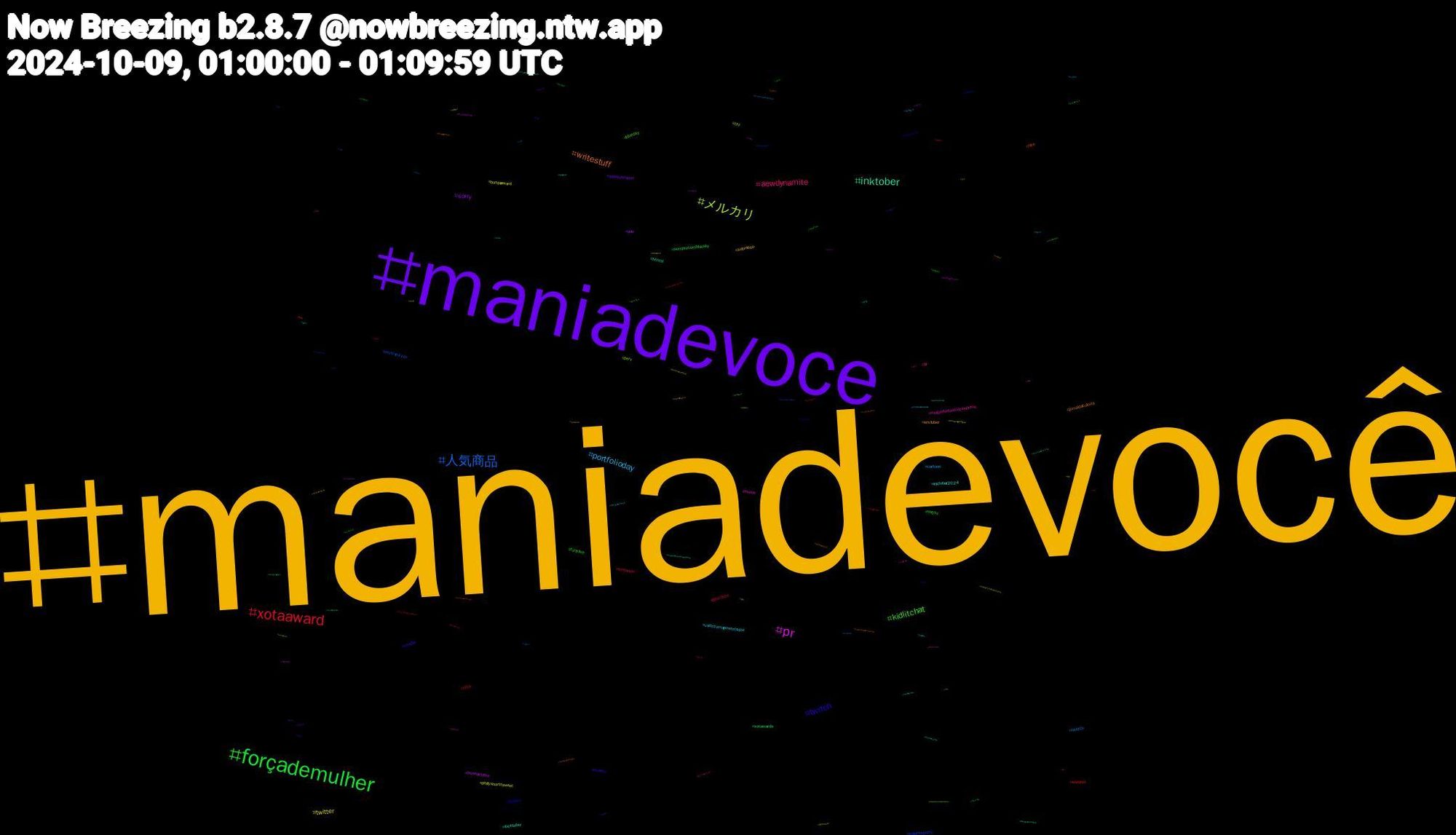 Hashtag Cloud; its hashtagged words/phrases (sorted by weighted frequency, descending):  maniadevocê, maniadevoce, forçademulher, xotaaward, 人気商品, メルカリ, pr, inktober, writestuff, twitch, kidlitchat, aewdynamite, portfolioday, twitter, sorry, xotawards, wwenxt, voleinosportv, perv, megaofertaamazonprime, inktober2024, envtuber, chudai, terçou, streamer, sketch, phillyshortnsweet, lovenextdoor, hentai, free, books, bluesky, bi, valorizemaposentados, submisso, spookyseason, semprecombluesky, rock, reverse4you, nhl, movie, locktober, jornaldacultura, incesto, furrylive, desconto, cartoon, bundaaward, aew, 甘党, 映画, 日本, ポケモン, ฟรีนเบค, yaoi, xotasaward, writing, webcomic, wangyibo, vsky, video, vascodagama, twitchstreamers, twitchstreamer, tummytuesday, troconude, troconud, transgirl, sub, sp, sorrynada, silenthill2remake, shindanmaker, sfw, sexo, rola, publishers, pso, promotion, porno, pintosawardsgay, pintosasward, pintoawa, palindromo, onigiriaction, octransfur, nw, nlds, nintendoswitch, network, naked, musica, money, milton, marvel, mahcan, lulatimedademocracia, lovenextdoorep16, live, lgbtqia, lgbt, lfgsd, lebanon, learn, languages, kinktober2024, kinktober, karaoke, jazz, japan, israel, invasion, infosec, idf, hotwife, hot, hockey, hezbollah, guitar, gposers, gif, genocidejoe, freepalestine, fightober, ff14, fetiche, ele, dwts, diadonordestino, desenho, cuckold, commission, comic, cats, casal, buceta, broderagemgay, bookx, bookmarketing, bookchallenge, bolhadev, bitcoin, bigdick, beetlejuice, bdsmbrasil, bara, authors, almagemea, ad, acavernaencantada, 31daysofhorror, 100horrormoviesin92days